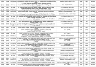 3543 22598 DNB Quota Dr. Jeyasekharan Hospital and Nursing Home, ,Dr.Jeyasekharan Hospital and Nursing
Home,
K.P.Road, Nagercoil, Kanyakumari District, Tamil Nadu, 629003
(NBEMS) ANAESTHESIOLOGY Open OBC Allotted
3544 22602 All India Sardar Patel Medical College, Bikaner,Sardar Patel Medical College, Bikaner,
Rajasthan, 334003
M.D. (PAEDIATRICS) ST ST Allotted
3545 22612 All India Dr. Rajendra Prasad Government Medical College, Tanda,Dr. Rajendra Prasad
Government Medical College, Tanda, Himachal Pradesh, 176002
M.D. (GENERAL MEDICINE) SC SC Allotted
3546 22635 DNB Quota Jehangir Hospital, ,32 Sasoon Road Pune, Maharashtra, 411001 (NBEMS) FAMILY MEDICINE Open EWS Allotted
3547 22656 DNB Quota Manipal Hospital, ,#98, Rustom Bagh, HAL Airport Road, Bengaluru, Karnataka,
560017
(NBEMS) Otorhinolaryngology (E.N.T.) Open OBC Allotted
3548 22657 DNB Quota Delhi Hospital And Nursing Home, Haryana,METRO PILLAR NO. 812 NEAR
SHYAMJI COMPLEX BAHADURGARH DIST JHAJJAR-124507, Haryana, 124507
(NBEMS-DIPLOMA) PAEDIATRICS Open GN Allotted
3549 22659 All India Shri Vasantrao Naik Govt Medical College Yavatmal,Shri Vasantrao Naik Govt Medical
College Yavatmal, Maharashtra, 445001
M.D. (ANAESTHESIOLOGY) Open GN Allotted
3550 22666 DNB Quota Max Super Specialty Hospital, ,1,2, Press Enclave Road, Saket, New Delhi, Delhi
(NCT), 110017
(NBEMS) Otorhinolaryngology (E.N.T.) Open GN Allotted
3551 22668 All India Indira Gandhi Medical College Shimla,Indira Gandhi Medical College Shimla,
Himachal Pradesh, 171001
M.D. (ANAESTHESIOLOGY) Open GN Allotted
3552 22669 Managemen
t/Paid Seats
Quota
Institute of Medical Sciences and SUM Hospital, Bhubaneswar,Institute of Medical
Sciences and SUM Hospital K 8 Kalinga Nagar PO Mahalaxmi Vihar Bhubaneswar,
Odisha, 751029
M.S. (ORTHOPAEDICS) Open OBC Allotted
3553 22681 All India Gauhati Medical College, Guwahati,Gauhati Medical College, Guwahati, Assam,
781032
M.S. (OPHTHALMOLOGY) OBC OBC Allotted
3554 22684 All India STANLEY MEDICAL COLLEGE,STANLEY MEDICAL COLLEGE
NO.1, OLD JAIL ROAD,
CHENNAI-600001, Tamil Nadu, 600001
M.S. (E.N.T.) EWS EWS Allotted
3555 22686 All India CHHATTISGARH INSTITUTE OF MEDICAL SCIENCES,CHHATTISGARH
INSTITUTE OF MEDICAL SCIENCES, Chhattisgarh, 495001
M.S. (E.N.T.) OBC OBC Allotted
3556 22687 DNB Quota Ernakulam Medical Centre,,ERNAKULAM MEDICAL CENTRE
NH BYPASS, KOCHI, KERALA, INDIA - 682028, Kerala, 682028
(NBEMS) ORTHOPAEDICS Open GN Allotted
3557 22723 DNB Quota Al-Aafia Civil Hospital , Delhi Alwar Road, Haryana,Near Traffic Police Station Delhi
Alwar Road VPO Mandikhera Dstt Nuh, Haryana, 122108
(NBEMS-DIPLOMA) Obstetrics and
Gynaecology
Open GN Allotted
3558 22738 All India Agartala Government Medical College,Agartala Government Medical College, Tripura,
799006
M.S. (E.N.T.) OBC OBC Allotted
3559 22739 DNB Quota Manipal Hospital Whitefield,,ITPL Main Rd, KIADB Export Promotion Industrial Area,
Krishnarajapura, Bengaluru, Karnataka, 560066
(NBEMS-DIPLOMA) Obstetrics and
Gynaecology
Open EWS Allotted
3560 22750 All India GOVT MEDICAL COLLEGE,THRISSUR,GOVT MEDICAL COLLEGE,THRISSUR,
Kerala, 680596
M.D. (ANAESTHESIOLOGY) EWS EWS Allotted
3561 22762 All India B.J.Government Medical College, Pune,B.J.Government Medical College, Pune,
Maharashtra, 411001
M.S. (ORTHOPAEDICS) SC SC Allotted
3562 22784 DNB Quota Holy Spirit Hospital, ,Mahakali Caves Road Andheri East Mumbai, Maharashtra,
400093
(NBEMS) FAMILY MEDICINE Open OBC Allotted
3563 22787 DNB Quota Fortis Hospital, ,Poonam Palaspagar - Academic Coordinator
Fortis Hospital, Bannerghatta Road, Bangalore, Karnataka 5, Karnataka, 560076
(NBEMS) ANAESTHESIOLOGY Open OBC Allotted
3564 22791 All India Gauhati Medical College, Guwahati,Gauhati Medical College, Guwahati, Assam,
781032
M.D. (GENERAL MEDICINE) SC SC Allotted
3565 22804 DNB Quota Bansal Hospital,,C- Sector Shahpura, Bhopal, Madhya Pradesh, 462016 (NBEMS-DIPLOMA) PAEDIATRICS Open GN Allotted
3566 22814 DNB Quota Fortis Hospital, ,Poonam Palaspagar - Academic Coordinator
Fortis Hospital, Bannerghatta Road, Bangalore, Karnataka 5, Karnataka, 560076
(NBEMS) ANAESTHESIOLOGY Open OBC Allotted
3567 22821 DNB Quota Institute of Child Health, ,11, Dr Biresh Guha Street, Kolkata, West Bengal, 700017 (NBEMS) Paediatric Surgery (Direct 6 Years
Course)
Open OBC Allotted
3568 22829 All India Pt. Jawahar Lal Nehru Memorial Medical College, RAIPUR,Pt. Jawahar Lal Nehru
Memorial Medical College, RAIPUR, Chhattisgarh, 492001
M.S. (E.N.T.) OBC OBC Allotted
 