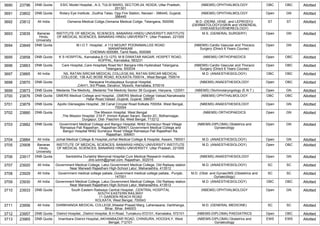 3690 23796 DNB Quota ESIC Model Hospital, ,A-3, TULSI MARG, SECTOR-24, NOIDA, Uttar Pradesh,
201301
(NBEMS) OPHTHALMOLOGY OBC OBC Allotted
3691 23802 DNB Quota Rotary Eye Institute, ,Dudhia Talao, Opp Fire Station, Navsari - 396445, Gujarat,
396445
(NBEMS) OPHTHALMOLOGY Open GN Allotted
3692 23812 All India Osmania Medical Collge,Osmania Medical Collge, Telangana, 500095 M.D. (DERM.,VENE. and LEPROSY)/
(DERMATOLOGY)/(SKIN and VENEREAL
DISEASES)/(VENEREOLOGY)
ST ST Allotted
3693 23835 Banaras
Hindu
University
INSTITUTE OF MEDICAL SCIENCES, BANARAS HINDU UNIVERSITY,INSTITUTE
OF MEDICAL SCIENCES, BANARAS HINDU UNIVERSITY, Uttar Pradesh, 221005
M.S. (GENERAL SURGERY) Open GN Allotted
3694 23849 DNB Quota M.I.O.T. Hospital, ,4 112 MOUNT POONAMALLEE ROAD
MANAPAKKAM
CHENNAI 600089, Tamil Nadu, 600089
(NBEMS) Cardio Vascular and Thoracic
Surgery (Direct 6 Years Course)
Open GN Allotted
3695 23858 DNB Quota K S HOSPITAL, Karnataka,9-13-1270, M B DIWATAR NAGAR, HOSPET ROAD,
KOPPAL, Karnataka, 583231
(NBEMS) ORTHOPAEDICS Open OBC Allotted
3696 23863 DNB Quota Care Hospital,,Care Hospitals Road No1 Banjara Hills Hyderabad Telangana,
Telangana, 500034
(NBEMS) Cardio Vascular and Thoracic
Surgery (Direct 6 Years Course)
Open OBC Allotted
3697 23865 All India NIL RATAN SIRCAR MEDICAL COLLEGE,NIL RATAN SIRCAR MEDICAL
COLLEGE, 138 AJC BOSE ROAD, KOLKATA-700014., West Bengal, 700014
M.D. (ANAESTHESIOLOGY) OBC OBC Allotted
3698 23870 DNB Quota Narayana Hrudayalaya Surgical Hospital,
,CAH/1, 3rd Phase, Devanur, Mysore, Karnataka, 570019
(NBEMS) ANAESTHESIOLOGY Open OBC Allotted
3699 23873 DNB Quota Medanta The Medicity, ,Medanta The Medicity Sector 38 Gurgoan, Haryana, 122001 (NBEMS) Otorhinolaryngology (E.N.T.) Open GN Allotted
3700 23876 DNB Quota GMERS Medical College and Hospital, ,GMERS Medical College Valsad,Nanakwada
Halar Road,Valsad ,Gujarat, Gujarat, 396001
(NBEMS) OPHTHALMOLOGY OBC OBC Allotted
3701 23879 DNB Quota Apollo Gleneagles Hospital, ,58 Canal Circular Road Kolkata 700054, West Bengal,
700054
(NBEMS) ANAESTHESIOLOGY Open GN Allotted
3702 23880 DNB Quota The Mission Hospital, West Bengal
,The Mission Hospital, 219 P, Immon Kalyan Sarani, Sector-2C, Bidhannagar,
Durgapur, Dist- Paschim Ba, West Bengal, 713212
(NBEMS) ORTHOPAEDICS Open GN Allotted
3703 23882 DNB Quota Government Medical College and Bangur Hospital, Nh62 Sumerpur Road Village
Ramasiya Pali Rajasthan , Rajasthan-306401,Government Medical College and
Bangur Hospital Nh62 Sumerpur Road Village Ramasiya Pali Rajasthan Ra,
Rajasthan, 306401
(NBEMS-DIPLOMA) Obstetrics and
Gynaecology
Open GN Allotted
3704 23884 All India Jorhat Medical College & Hospital,Jorhat Medical College & Hospital, Assam, 785001 M.D. (ANAESTHESIOLOGY) Open GN Allotted
3705 23908 Banaras
Hindu
University
INSTITUTE OF MEDICAL SCIENCES, BANARAS HINDU UNIVERSITY,INSTITUTE
OF MEDICAL SCIENCES, BANARAS HINDU UNIVERSITY, Uttar Pradesh, 221005
M.D. (ANAESTHESIOLOGY) Open OBC Allotted
3706 23917 DNB Quota Santokbha Durlabhji Memorial Hospital Cum Medical Research Institute,
,dnb.sdmh@gmail.com, Rajasthan, 302015
(NBEMS) ANAESTHESIOLOGY Open GN Allotted
3707 23920 All India Government Medical College, Latur,Government Medical College, Old Railway station
Near Marwadi Rajasthani High-School Latur, Maharashtra, 413512
M.D. (ANAESTHESIOLOGY) SC SC Allotted
3708 23929 All India Government medical college patiala.,Government medical college patiala., Punjab,
147001
M.D. (Obst. and Gynae)/MS (Obstetrics and
Gynaecology)
SC SC Allotted
3709 23930 All India Government Medical College, Latur,Government Medical College, Old Railway station
Near Marwadi Rajasthani High-School Latur, Maharashtra, 413512
M.D. (ANAESTHESIOLOGY) OBC OBC Allotted
3710 23933 DNB Quota South Eastern Railways Central Hospital, ,CENTRAL HOSPITAL
SOUTH EASTERN RAILWAY
11 GARDEN REACH ROAD
KOLKATA, West Bengal, 700043
(NBEMS) OPHTHALMOLOGY Open GN Allotted
3711 23956 All India DARBHANGA MEDICAL COLLEGE,Sheetal Prasad Marg, Laheriasarai, Darbhanga,
Bihar, Bihar, 846003
M.D. (GENERAL MEDICINE) SC SC Allotted
3712 23957 DNB Quota District Hospital, ,District Hospital, B.H.Road, Tumakuru-572101, Karnataka, 572101 (NBEMS-DIPLOMA) PAEDIATRICS Open OBC Allotted
3713 23965 DNB Quota Imambara District Hospital,,AKHANBAZAR ROAD, CHINSURA, HOOGHLY, West
Bengal, 712101
(NBEMS-DIPLOMA) Obstetrics and
Gynaecology
EWS EWS Allotted
 