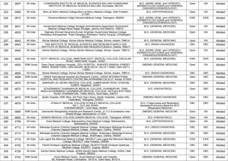 322 4607 All India VIJANAGARA INSTITUTE OF MEDICAL SCIENCES BALLARI,VIJANAGARA
INSTITUTE OF MEDICAL SCIENCES BALLARI, Karnataka, 583104
M.D. (DERM.,VENE. and LEPROSY)/
(DERMATOLOGY)/(SKIN and VENEREAL
DISEASES)/(VENEREOLOGY)
Open GN Allotted
323 4608 All India Moti Lal Nehru Medical College,Moti Lal Nehru Medical College, Uttar Pradesh,
211001
M.S. (ORTHOPAEDICS) Open GN Allotted
324 4610 All India Osmania Medical Collge,Osmania Medical Collge, Telangana, 500095 M.D. (DERM.,VENE. and LEPROSY)/
(DERMATOLOGY)/(SKIN and VENEREAL
DISEASES)/(VENEREOLOGY)
EWS EWS Allotted
325 4631 All India Government Medical College Srinagar,Administrative Department Government
Medical College Karan Nagar Srinagar, Jammu And Kashmir, 190010
M.D. (GENERAL MEDICINE) Open GN Allotted
326 4635 All India Rajmata Shrimati Devendra Kumari Singhdeo Government Medical College,
Ambikapur,Kanyaparisar Road Gangapur Ambikapur District Surguja, Chhattisgarh,
497001
M.D. (GENERAL MEDICINE) Open GN Allotted
327 4642 All India Silchar Medical College, Silchar,Silchar Medical College, Silchar, Assam, 788014 M.D. (GENERAL MEDICINE) Open GN Allotted
328 4643 All India VSS INSTITUTE OF MEDICAL SCIENCES AND RESEARCH,BURLA,VSS
INSTITUTE OF MEDICAL SCIENCES AND RESEARCH,BURLA, Odisha, 768017
M.D. (RADIO-DIAGNOSIS) OBC OBC Allotted
329 4645 All India Silchar Medical College, Silchar,Silchar Medical College, Silchar, Assam, 788014 M.D. (DERM.,VENE. and LEPROSY)/
(DERMATOLOGY)/(SKIN and VENEREAL
DISEASES)/(VENEREOLOGY)
Open GN Allotted
330 4648 All India GOVT. MEDICAL COLLEGE, AMRITSAR,GOVT. MEDICAL COLLEGE,CIRCULAR
ROAD, AMRITSAR, Punjab, 143001
M.D. (GENERAL MEDICINE) EWS EWS Allotted
331 4650 DNB Quota Deen Dayal Upadhyay Hospital, ,DDU HOSPITAL, SHAHEED MANGAL PANDEY
MARG, NANAK PURA, HARI NAGAR, NEW DELHI, DELHI-110064, Delhi (NCT),
110064
(NBEMS) GENERAL MEDICINE Open GN Allotted
332 4654 All India Silchar Medical College, Silchar,Silchar Medical College, Silchar, Assam, 788014 M.D. (RADIO-DIAGNOSIS) OBC OBC Allotted
333 4656 DNB Quota IQRAA International Hospital and Research Centre, ,IQRAA INTERNATIONAL
HOSPITAL AND RESEARCH CENTRE MALAPARAMBA CALICUT, Kerala, 673009
(NBEMS) GENERAL MEDICINE Open OBC Allotted
334 4670 All India JAWAHAR LAL NEHRU MEDICAL COLLEGE, AJMER,NEAR PATEL STADIUM,
AJMER, Rajasthan, 305001
M.D. (GENERAL MEDICINE) OBC OBC Allotted
335 4672 All India GOVERNMENT DHARMAPURI MEDICAL COLLEGE, DHARMAPURI, TAMIL
NADU,GOVERNMENT DHARMAPURI MEDICAL COLLEGE, NETHAJI BYE PASS
ROAD, DHARMAPURI, TAMIL NADU, Tamil Nadu, 636701
M.D. (PAEDIATRICS) Open OBC Allotted
336 4674 DNB Quota Apollo Hospital,,DNB office, 3rd Floor Opp Library Apollo Hospitals, Jubilee Hills,
Hyderabad, Telangana, 500033
(NBEMS) RADIO-DIAGNOSIS Open OBC Allotted
337 4679 All India STANLEY MEDICAL COLLEGE,STANLEY MEDICAL COLLEGE
NO.1, OLD JAIL ROAD,
CHENNAI-600001, Tamil Nadu, 600001
M.D. (Tuberculosis and Respiratory
diseases)/Pulmonary Medicine /M.D.
(Respiratory Medicine)
OBC OBC Allotted
338 4684 DNB Quota Deenanath Mangeshkar Hospital and Research Centre.,,8 13 2 Erandawane near
Mhatre Bridge, Maharashtra, 411004
(NBEMS) GENERAL MEDICINE Open GN Allotted
339 4692 All India GANDHI MEDICAL COLLEGE,GANDHI MEDICAL COLLEGE, Telangana, 500003 M.D. (PAEDIATRICS) Open GN Allotted
340 4706 All India Grant Medical College, Maharashtra,Grant Medical College, Maharashtra,
Maharashtra, 400008
M.S. (ORTHOPAEDICS) Open GN Allotted
341 4712 All India Maharaja Krushna Chandra Gajapati Medical College , Brahmapur,Maharaja Krushna
Chandra Gajapati Medical College , Brahmapur, Odisha, 760004
M.D. (RADIO-DIAGNOSIS) OBC OBC Allotted
342 4714 All India Maharaja Krushna Chandra Gajapati Medical College , Brahmapur,Maharaja Krushna
Chandra Gajapati Medical College , Brahmapur, Odisha, 760004
M.D. (GENERAL MEDICINE) OBC OBC Allotted
343 4716 All India Lala Lajpat Rai Memorial Medical College, MEERUT,Lala Lajpat Rai Memorial Medical
College, MEERUT, Uttar Pradesh, 250004
M.D. (GENERAL MEDICINE) EWS EWS Allotted
344 4722 All India Pandit Dindayal Upadhyay Medical College, RAJKOT,Pandit Dindayal Upadhyay
Medical College, RAJKOT, Gujarat, 360001
M.D. (GENERAL MEDICINE) OBC OBC Allotted
345 4728 All India Sarojini Naidu Medical College, AGRA,Sarojini Naidu Medical College, AGRA, Uttar
Pradesh, 282002
M.D. (GENERAL MEDICINE) OBC OBC Allotted
346 4742 DNB Quota Kovai Medical Centre, ,Kovai Medical Center and Hospital,
99, Avanashi Road, Coimbatore - 641014, Tamil Nadu, 641014
(NBEMS) GENERAL MEDICINE Open OBC Allotted
 