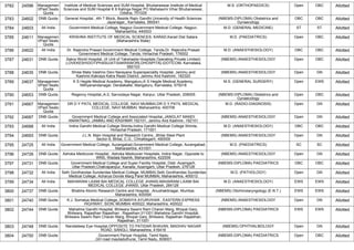 3782 24596 Managemen
t/Paid Seats
Quota
Institute of Medical Sciences and SUM Hospital, Bhubaneswar,Institute of Medical
Sciences and SUM Hospital K 8 Kalinga Nagar PO Mahalaxmi Vihar Bhubaneswar,
Odisha, 751029
M.S. (ORTHOPAEDICS) Open OBC Allotted
3783 24602 DNB Quota General Hospital, ,4th T Block, Beside Rajiv Gandhi University of Health Sciences
Jayanagar,, Karnataka, 560041
(NBEMS-DIPLOMA) Obstetrics and
Gynaecology
OBC OBC Allotted
3784 24603 All India Government Medical College, Nagpur,Government Medical College, Nagpur,
Maharashtra, 440003
M.D. (GENERAL MEDICINE) ST ST Allotted
3785 24611 Managemen
t/Paid Seats
Quota
KRISHNA INSTITUTE OF MEDICAL SCIENCES, KARAD,Karad Dist Satara
(Maharashtra State)
M.D. (PAEDIATRICS) Open OBC Allotted
3786 24622 All India Dr. Rajendra Prasad Government Medical College, Tanda,Dr. Rajendra Prasad
Government Medical College, Tanda, Himachal Pradesh, 176002
M.D. (ANAESTHESIOLOGY) OBC OBC Allotted
3787 24631 DNB Quota Sakra World Hospital, (A Unit of Takshasila Hospitals Operating Private Limited)
,LOVEKESHDOTPHASUATSAKRAWORLDHOSPITALDOTCOM, Karnataka,
560103
(NBEMS) ANAESTHESIOLOGY Open OBC Allotted
3788 24635 DNB Quota Shree Mata Vaishno Devi Narayana Superspeciality Hospital, Jammu and
Kashmir,Kakraya Katra Reasi District, Jammu And Kashmir, 182320
(NBEMS) ANAESTHESIOLOGY Open GN Allotted
3789 24637 Managemen
t/Paid Seats
Quota
K S Hegde Medical Academy, Mangaluru,K S Hegde Medical Academy,
Nithyanandanagar, Deralakatte, Mangaluru, Karnataka, 575018
M.S. (GENERAL SURGERY) Open EWS Allotted
3790 24653 DNB Quota Regency Hospital,,A-2, Sarvodaya Nagar, Kanpur, Uttar Pradesh, 208005 (NBEMS-DIPLOMA) Obstetrics and
Gynaecology
Open OBC Allotted
3791 24667 Managemen
t/Paid Seats
Quota
DR D Y PATIL MEDICAL COLLEGE, NAVI MUMBAI,DR D Y PATIL MEDICAL
COLLEGE, NAVI MUMBAI, Maharashtra, 400706
M.D. (RADIO-DIAGNOSIS) Open GN Allotted
3792 24687 DNB Quota Government Medical College and Associated Hospital,,JANGLAT MANDI
ANANTNAG, JAMMU AND KASHMIR 192101, Jammu And Kashmir, 192101
(NBEMS) ANAESTHESIOLOGY Open GN Allotted
3793 24688 All India Indira Gandhi Medical College Shimla,Indira Gandhi Medical College Shimla,
Himachal Pradesh, 171001
M.D. (ANAESTHESIOLOGY) OBC OBC Allotted
3794 24693 DNB Quota J.L.N. Main Hospital and Research Centre, ,Bhilai Steel Plant
Sector-9, Bhilai, C.G., Chhattisgarh, 490009
(NBEMS) ANAESTHESIOLOGY Open GN Allotted
3795 24725 All India Government Medical College, Aurangabad,Government Medical College, Aurangabad,
Maharashtra, 431001
M.D. (PAEDIATRICS) SC SC Allotted
3796 24726 DNB Quota Ashoka Medicover Hospital, ,Ashoka Medicover Hospitals, Indira Nagar, Opposite to
WNS, Wadala Nashik, Maharashtra, 422009
(NBEMS) ANAESTHESIOLOGY Open GN Allotted
3797 24731 DNB Quota Government Medical College and Super Facility Hospital, Distt.-Azamgarh,
Uttar Pradesh,Chakrapanpur, Kanaila, Azamgarh, Uttar Pradesh, 276128
(NBEMS-DIPLOMA) PAEDIATRICS OBC OBC Allotted
3798 24732 All India Seth Gordhandas Sunderdas Medical College, MUMBAI,Seth Gordhandas Sunderdas
Medical College, Acharya Donde Marg Parel MUMBAI, Maharashtra, 400012
M.D. (PATHOLOGY) Open GN Allotted
3799 24734 All India MAHARANI LAXMI BAI MEDICAL COLLEGE JHANSI,MAHARANI LAXMI BAI
MEDICAL COLLEGE JHANSI, Uttar Pradesh, 284128
M.D. (ANAESTHESIOLOGY) EWS EWS Allotted
3800 24737 DNB Quota Bhabha Atomic Research Centre and Hospital, ,Anushaktinagar, Mumbai,
Maharashtra, 400094
(NBEMS) Otorhinolaryngology (E.N.T.) EWS EWS Allotted
3801 24740 DNB Quota K.J. Somaiya Medical College,,SOMAIYA AYURVIHAR , EASTERN EXPRESS
HIGHWAY, SION, MUMBAI 400022, Maharashtra, 400022
(NBEMS) ANAESTHESIOLOGY Open GN Allotted
3802 24744 DNB Quota Mahatma Gandhi Hospital, Bhilwara Swami Ram Charan Marg, Bhopal Ganj,
Bhilwara, Rajasthan Rajasthan , Rajasthan-311001,Mahatma Gandhi Hospital,
Bhilwara Swami Ram Charan Marg, Bhopal Ganj, Bhilwara, Rajasthan Rajasthan,
Rajasthan, 311001
(NBEMS-DIPLOMA) PAEDIATRICS EWS EWS Allotted
3803 24748 DNB Quota Nandadeep Eye Hospital,OPPOSITE TO PATIDAR BHAVAN, MADHAV NAGAR
ROAD, SANGLI, Maharashtra, 416416
(NBEMS) OPHTHALMOLOGY Open GN Allotted
3804 24750 DNB Quota Government Periyar Hospital, Tamil Nadu
,GH road mayiladuthurai, Tamil Nadu, 609001
(NBEMS-DIPLOMA) PAEDIATRICS Open OBC Allotted
 