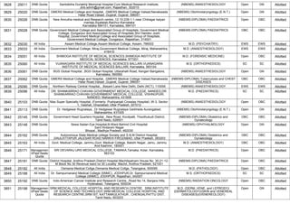 3828 25011 DNB Quota Santokbha Durlabhji Memorial Hospital Cum Medical Research Institute,
,dnb.sdmh@gmail.com, Rajasthan, 302015
(NBEMS) ANAESTHESIOLOGY Open GN Allotted
3829 25020 DNB Quota GMERS Medical College and Hospital, ,GMERS Medical College Valsad,Nanakwada
Halar Road,Valsad ,Gujarat, Gujarat, 396001
(NBEMS) Otorhinolaryngology (E.N.T.) Open GN Allotted
3830 25026 DNB Quota New Amrutha medical and Research centre,,12-10-239-1-1,near Chitragar kalyan
mantap,Siyatalab,Raichur-Karnataka
Karnataka 584101, Karnataka, 584101
(NBEMS-DIPLOMA) PAEDIATRICS Open OBC Allotted
3831 25028 DNB Quota Government Medical College and Associated Group of Hospitals, Government Medical
College, Dungarpur and Associated Group of Hospitals Shri Haridev Joshi
Hospital,,Government Medical College and Associated Group of Hospitals,
Government Medical College, Dungarpur, Rajasthan, 314001
(NBEMS-DIPLOMA) PAEDIATRICS OBC OBC Allotted
3832 25030 All India Assam Medical College,Assam Medical College, Assam, 786002 M.D. (PSYCHIATRY) EWS EWS Allotted
3833 25033 All India Government Medical College, Miraj,Government Medical College, Miraj, Maharashtra,
416410
M.D. (ANAESTHESIOLOGY) EWS EWS Allotted
3834 25051 All India SHIMOGA INSTITUTE OF MEDICAL SCIENCES,SHIMOGA INSTITUTE OF
MEDICAL SCIENCES, Karnataka, 577201
M.D. (FORENSIC MEDICINE) Open OBC Allotted
3835 25060 All India VIJANAGARA INSTITUTE OF MEDICAL SCIENCES BALLARI,VIJANAGARA
INSTITUTE OF MEDICAL SCIENCES BALLARI, Karnataka, 583104
M.S. (ORTHOPAEDICS) SC SC Allotted
3836 25061 DNB Quota BGS Global Hospital, ,BGS Global Hospital, Uttarahalli Road, Kengeri Bangalore,
Karnataka, 560060
(NBEMS) ANAESTHESIOLOGY Open GN Allotted
3837 25062 DNB Quota GMERS Medical College and Hospital, ,GMERS Medical College Valsad,Nanakwada
Halar Road,Valsad ,Gujarat, Gujarat, 396001
(NBEMS-DIPLOMA) Tuberculosis and CHEST
DISEASES
OBC OBC Allotted
3838 25090 DNB Quota Northern Railway Central Hospital,, ,Basant Lane New Delhi, Delhi (NCT), 110055 (NBEMS) ANAESTHESIOLOGY EWS EWS Allotted
3839 25096 All India DR. SHANKARRAO CHAVAN GOVERNMENT MEDICAL COLLEGE, NANDED,DR.
SHANKARRAO CHAVAN GOVERNMENT MEDICAL COLLEGE, VISHNUPURI,
NANDED, Maharashtra, 431606
M.D. (PAEDIATRICS) SC SC Allotted
3840 25103 DNB Quota Max Super Specialty Hospital, (Formerly- Pushpanjali Crosslay Hospital) ,W-3, Sector-
1, Vaishali, Ghaziabad, Uttar Pradesh, 201012
(NBEMS) ANAESTHESIOLOGY Open OBC Allotted
3841 25113 DNB Quota Dr. Hedgewar Rugnalaya, ,Dr Hedgewar Rugnalaya Garkheda Aurangabad,
Maharashtra, 431005
(NBEMS) Otorhinolaryngology (E.N.T.) Open GN Allotted
3842 25145 DNB Quota Government Head Quarters Hospital, ,New Road, Kovilpatti, Thoothukudi District,
Tamil Nadu, 628501
(NBEMS-DIPLOMA) Obstetrics and
Gynaecology
OBC OBC Allotted
3843 25148 DNB Quota Sewa Sadan Eye Hospital,B-Ward Behind Civil Hospital
Sant Hirdaram Nagar
Bhopal., Madhya Pradesh, 462030
(NBEMS) OPHTHALMOLOGY Open GN Allotted
3844 25162 DNB Quota Autonomous State Medical college Society and S.N.M District Hospital,
,DAULATTAPUR JALESAR ROAD NARKHI FIROZABAD, Uttar Pradesh, 283203
(NBEMS-DIPLOMA) Obstetrics and
Gynaecology
OBC OBC Allotted
3845 25163 All India Govt. Medical College, Jammu,Govt. Medical College, Bakshi Nagar, Jamu, Jammu
And Kashmir, 180001
M.D. (ANAESTHESIOLOGY) OBC OBC Allotted
3846 25171 Managemen
t/Paid Seats
Quota
SRI DEVARAJ URS MEDICAL COLLEGE, TAMAKA,Tamaka, Kolar, Karnataka,
563103
M.D. (PAEDIATRICS) Open OBC Allotted
3847 25181 DNB Quota District Hospital, Andhra Pradesh,District Hospital Machilipatnam House No 30-21-12-
M Block No 30 Revenue ward no 30 Locality Machil, Andhra Pradesh, 521001
(NBEMS-DIPLOMA) PAEDIATRICS Open OBC Allotted
3848 25182 All India Osmania Medical Collge,Osmania Medical Collge, Telangana, 500095 M.D. (PATHOLOGY) Open OBC Allotted
3849 25188 All India Dr. Sampurnanand Medical College (SNMC), JODHPUR,Dr. Sampurnanand Medical
College (SNMC), JODHPUR, Rajasthan, 342001
M.S. (ORTHOPAEDICS) SC SC Allotted
3850 25192 DNB Quota Indo-American Cancer Institute and Research Centre, ,Road No.14, Banjara Hills,
Hyderabad, Telangana, 500034
(NBEMS) RADIATION ONCOLOGY Open OBC Allotted
3851 25198 Managemen
t/Paid Seats
Quota
SRM MEDICAL COLLEGE HOSPITAL AND RESEARCH CENTRE, SRM INSTITUTE
OF SCIENCE AND TECHNOLOGY,SRM MEDICAL COLLEGE HOSPITAL AND
RESEARCH CENTRE,SRM IST, KATTANKULATHUR , CHENGALPATTU DIST,
Tamil Nadu, 603203
M.D. (DERM.,VENE. and LEPROSY)/
(DERMATOLOGY)/(SKIN and VENEREAL
DISEASES)/(VENEREOLOGY)
Open GN Allotted
 