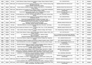 3852 25202 All India Gandhi Medical College, Bhopal,Gandhi Medical College, Bhopal, Madhya Pradesh,
462001
M.D. (PAEDIATRICS) SC SC Allotted
3853 25203 DNB Quota Sir Hurkisondas Nurrotumdas Hospital and Research Centre, ,Prarthana Samaj, Raja
Ram Mohan Roy road,
Girgaon, MUMBAI, Maharashtra, 400004
(NBEMS) RADIATION ONCOLOGY Open GN Allotted
3854 25220 DNB Quota Kerala Institute of Medical Sciences, ,PB NO.1, ANAYARA PO, TRIVANDRUM,
Kerala, 695024
(NBEMS) RADIATION ONCOLOGY Open OBC Allotted
3855 25228 DNB Quota Mittal Medicare and hospital Pvt.Ltd., Madhya Pradesh ,10 TILAK MARG NARSINGH
CHOUPATI DHAR, Madhya Pradesh, 454001
(NBEMS-DIPLOMA) Obstetrics and
Gynaecology
Open EWS Allotted
3856 25231 DNB Quota Government Head Quarters Hospital, ,NO 1 RAMAMOORTHY ROAD
VIRUDHUNAGAR, Tamil Nadu, 626001
(NBEMS-DIPLOMA) Obstetrics and
Gynaecology
OBC OBC Allotted
3857 25245 All India PATNA MEDICAL COLLEGE, PATNA,PATNA MEDICAL COLLEGE, PATNA, Bihar,
800004
M.D. (PAEDIATRICS) SC SC Allotted
3858 25257 All India Gvernment Medical College,Haldwani,Government Medical College, Haldwani,
Uttarakhand, 263139
M.D. (PAEDIATRICS) SC SC Allotted
3859 25263 All India Government Sivagangai Medical College and Hospital, Tamil
Nadu,GOVT.SIVAGANGAI MEDICAL COLLEGE, MELAVANIYANKUDY,
MANAMADURAI ROAD, SIVAGANGAI., Tamil Nadu, 630561
M.D. (ANAESTHESIOLOGY) EWS EWS Allotted
3860 25308 DNB Quota Narayana Hrudayalaya Surgical Hospital,
,CAH/1, 3rd Phase, Devanur, Mysore, Karnataka, 570019
(NBEMS) ANAESTHESIOLOGY Open GN Allotted
3861 25324 All India MADURAI MEDICAL COLLEGE,MADURAI MEDICAL COLLEGE, Tamil Nadu,
625020
M.S. (OPHTHALMOLOGY) EWS EWS Allotted
3862 25331 DNB Quota Poona Hospital and Research Centre,,27,Sadashiv Peth, Pune -411030, Maharashtra,
411030
(NBEMS) ANAESTHESIOLOGY Open GN Allotted
3863 25332 All India Moti Lal Nehru Medical College,Moti Lal Nehru Medical College, Uttar Pradesh,
211001
M.D. (Radiotherapy/ Radiation Oncology) Open GN Allotted
3864 25354 All India Sarojini Naidu Medical College, AGRA,Sarojini Naidu Medical College, AGRA, Uttar
Pradesh, 282002
M.D. (PATHOLOGY) EWS EWS Allotted
3865 25359 All India B. J. MEDICAL COLLEGE, Ahmedabad,B.J. Medical College,
New Civil Hospital
Asarwa,Ahmedabad-380016,Gujarat,India, Gujarat, 380016
M.D. IN TRANSFUSION MEDICINE/ IMMUNO-
HAEMATOLOGY and BLOOD TRANSFUSION
OBC OBC Allotted
3866 25362 All India Government Medical College Kota,Government Medical College Kota, Rajasthan,
324005
M.D. (ANAESTHESIOLOGY) EWS EWS Allotted
3867 25380 All India Jorhat Medical College & Hospital,Jorhat Medical College & Hospital, Assam, 785001 M.D. (ANAESTHESIOLOGY) OBC OBC Allotted
3868 25385 All India GUNTUR MEDICAL COLLEGE,GUNTUR MEDICAL COLLEGE, Andhra Pradesh,
522004
M.D. (Obst. and Gynae)/MS (Obstetrics and
Gynaecology)
SC SC Allotted
3869 25406 All India Bangalore Medical College and Research Institute,Bangalore Medical College and
Research Institute, Karnataka, 560002
M.D. (PATHOLOGY) Open EWS Allotted
3870 25419 All India Sawai Man Singh Medical College, JAIPUR,Sawai Man Singh Medical College,
JAIPUR, Rajasthan, 302004
M.S. (GENERAL SURGERY) SC SC Allotted
3871 25420 DNB Quota Fortis Hospital, Shalimar Bagh,A- Block, Shalimar Bagh, Delhi (NCT), 110088 (NBEMS) ANAESTHESIOLOGY Open GN Allotted
3872 25422 All India INSTITUTE OF MEDICAL SCIENCES, BANARAS HINDU UNIVERSITY,INSTITUTE
OF MEDICAL SCIENCES, BANARAS HINDU UNIVERSITY, Uttar Pradesh, 221005
M.D. (PATHOLOGY) OBC OBC Allotted
3873 25425 All India LOKMANYA TILAK MEDICAL COLLEGE MUMBAI,LOKMANYA TILAK MEDICAL
COLLEGE MUMBAI, Maharashtra, 400022
M.D. (GENERAL MEDICINE) ST ST Allotted
3874 25436 DNB Quota Fortune Hospital, Kanpur Uttar Pradesh ,
Uttar Pradesh,117-Q 40A-41 Sharda Nagar, Kanpur near Gurdev Crossing, Uttar
Pradesh, 208025
(NBEMS-DIPLOMA) Obstetrics and
Gynaecology
Open OBC Allotted
3875 25440 DNB Quota MAA E.N.T HOSPITALS, MAA HOSPITALS PVT. LTD),MAA E.N.T HOSPITALS(MAA
HOSPITALS PVT. LTD.)
H.NO:8-2-29382A1266, ROAD NO.36, BESIDE ICICI BANK,, Telangana, 500033
(NBEMS) Otorhinolaryngology (E.N.T.) Open GN Allotted
3876 25445 DNB Quota Lakshmi Madhavan Hospital, Tirunelveli, Tamil Nadu,4A, South Byepass Road, Near
BSNL, Vannarpettai, Tamil Nadu, 627003
(NBEMS-DIPLOMA) Obstetrics and
Gynaecology
Open OBC Allotted
 