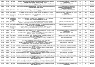 3903 25726 All India Mahatma Gandhi Memorial Medical College, Indore,Mahatma Gandhi Memorial
Medical College, Indore, Madhya Pradesh, 452001
M.D. (Obst. and Gynae)/MS (Obstetrics and
Gynaecology)
SC SC Allotted
3904 25728 All India S.V. Medical College, Tirupathi ,S.V. Medical College, Tirupathi, Andhra Pradesh,
517507
M.S. (GENERAL SURGERY) SC SC Allotted
3905 25738 All India Indira Gandhi Institute of Medical Sciences, Patna,Indira Gandhi Institute of Medical
Sciences, Patna, Bihar, 800014
M.D. (Tuberculosis and Respiratory
diseases)/Pulmonary Medicine /M.D.
(Respiratory Medicine)
SC SC Allotted
3906 25765 DNB Quota Area Hospital, Andhra Pradesh,Area Hospital Amalapuram, East Godavari District,
Andhra Pradesh, 533201
(NBEMS-DIPLOMA) PAEDIATRICS Open OBC Allotted
3907 25768 DNB Quota ESI Hospital, ,IG ESI HOSPITAL JHILMIL DELHI - 95, Delhi (NCT), 110095 (NBEMS-DIPLOMA) Tuberculosis and CHEST
DISEASES
OBC OBC Allotted
3908 25782 Managemen
t/Paid Seats
Quota
SRI DEVARAJ URS MEDICAL COLLEGE, TAMAKA,Tamaka, Kolar, Karnataka,
563103
M.D. (PAEDIATRICS) Open OBC Allotted
3909 25786 Managemen
t/Paid Seats
Quota
DR D Y PATIL MEDICAL COLLEGE, NAVI MUMBAI,DR D Y PATIL MEDICAL
COLLEGE, NAVI MUMBAI, Maharashtra, 400706
M.D. (RADIO-DIAGNOSIS) Open OBC Allotted
3910 25789 DNB Quota Sparsh Super Specialty Hospital, ,SPARSH SUPER SPECIALITY HOSPITAL,
TUMKUR ROAD, YESHWANTHPURA, BANGALORE, Karnataka, 560022
(NBEMS) ANAESTHESIOLOGY Open GN Allotted
3911 25799 DNB Quota Ramkrishna Care Hospital, ,AUROBINDO ENCLAVE, PACHPEDI NAKA,DAHAMTARI
ROAD, RAIPUR, Chhattisgarh, 492001
(NBEMS) ANAESTHESIOLOGY Open OBC Allotted
3912 25802 Managemen
t/Paid Seats
Quota
K S Hegde Medical Academy, Mangaluru,K S Hegde Medical Academy,
Nithyanandanagar, Deralakatte, Mangaluru, Karnataka, 575018
M.D. (PAEDIATRICS) Open OBC Allotted
3913 25805 All India Chittaranjan Seva Sadan Hospital,37, S.P. MUKHERJEE ROAD, KOLKATA, West
Bengal, 700026
M.D. (Obst. and Gynae)/MS (Obstetrics and
Gynaecology)
SC SC Allotted
3914 25808 All India Karnataka Institute of Medical Sciences, Hubballi,Karnataka Institute of Medical
Sciences, Hubballi, Karnataka, 580021
M.D. (ANAESTHESIOLOGY) EWS EWS Allotted
3915 25840 DNB Quota Arambagh Sub Divisional/ Super Speciality Hospital, ,Arambagh, Hooghly , Pin -
712601, West Bengal, 712601
(NBEMS-DIPLOMA) PAEDIATRICS Open GN Allotted
3916 25851 All India Government Medical College Kota,Government Medical College Kota, Rajasthan,
324005
M.S. (ORTHOPAEDICS) SC SC Allotted
3917 25876 DNB Quota J.L.N. Main Hospital and Research Centre, ,Bhilai Steel Plant
Sector-9, Bhilai, C.G., Chhattisgarh, 490009
(NBEMS) Otorhinolaryngology (E.N.T.) OBC OBC Allotted
3918 25880 All India INDIRA GANDHI GOVT.MEDICAL COLLEGE NAGPUR,INDIRA GANDHI
GOVT.MEDICAL COLLEGE NAGPUR, Maharashtra, 440018
M.S. (GENERAL SURGERY) SC SC Allotted
3919 25909 All India Burdwan Medical College, West Bengal,Burdwan Medical College, West Bengal, West
Bengal, 713104
M.D. (Radiotherapy/ Radiation Oncology) Open GN Allotted
3920 25922 All India Sardar Patel Medical College, Bikaner,Sardar Patel Medical College, Bikaner,
Rajasthan, 334003
M.D. (Radiotherapy/ Radiation Oncology) OBC OBC Allotted
3921 25928 All India BELAGAVI INSTITUTE OF MEDICAL SCIENCES, BELAGAVI,BELAGAVI INSTITUTE
OF MEDICAL SCIENCES, BELAGAVI, Karnataka, 590001
M.D. (PAEDIATRICS) SC SC Allotted
3922 25946 All India Government Medical College, Aurangabad,Government Medical College, Aurangabad,
Maharashtra, 431001
M.D. (GENERAL MEDICINE) ST ST Allotted
3923 25951 All India Burdwan Medical College, West Bengal,Burdwan Medical College, West Bengal, West
Bengal, 713104
M.D. (Radiotherapy/ Radiation Oncology) Open GN Allotted
3924 25952 All India Midnapore Medical College and Hospital,Midnapore Medical College and Hospital,
West Bengal, 721101
M.D. (ANAESTHESIOLOGY) OBC OBC Allotted
3925 25963 DNB Quota Dr. B. Nanavati Hospital, Vivekanand Rd,Swami Vivekananda Rd, near LIC, LIC
Colony, Suresh Colony, Vile Parle West, Mumbai, Maharashtra 4000, Maharashtra,
400056
(NBEMS) ANAESTHESIOLOGY Open GN Allotted
3926 25967 All India Midnapore Medical College and Hospital,Midnapore Medical College and Hospital,
West Bengal, 721101
M.D. (Obst. and Gynae)/MS (Obstetrics and
Gynaecology)
SC SC Allotted
 