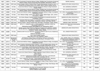 3927 25972 All India Seth Gordhandas Sunderdas Medical College, MUMBAI,Seth Gordhandas Sunderdas
Medical College, Acharya Donde Marg Parel MUMBAI, Maharashtra, 400012
MD/MS (Anatomy) Open GN Allotted
3928 25981 DNB Quota District Hospital, Andhra Pradesh,District Hospital Machilipatnam House No 30-21-12-
M Block No 30 Revenue ward no 30 Locality Machil, Andhra Pradesh, 521001
(NBEMS-DIPLOMA) PAEDIATRICS Open OBC Allotted
3929 25993 All India Government Medical College Kozhikode,Government Medical College Kozhikode,
Kerala, 673008
M.S. (GENERAL SURGERY) SC SC Allotted
3930 25998 All India Seth Gordhandas Sunderdas Medical College, MUMBAI,Seth Gordhandas Sunderdas
Medical College, Acharya Donde Marg Parel MUMBAI, Maharashtra, 400012
M.D. (ANAESTHESIOLOGY) SC SC Allotted
3931 25999 All India Government Medical College, Aurangabad,Government Medical College, Aurangabad,
Maharashtra, 431001
M.D. (Obst. and Gynae)/MS (Obstetrics and
Gynaecology)
SC SC Allotted
3932 26036 All India Govt. Medical College, Jammu,Govt. Medical College, Bakshi Nagar, Jamu, Jammu
And Kashmir, 180001
M.D. (ANAESTHESIOLOGY) OBC OBC Allotted
3933 26048 DNB Quota Shri Shishu Bhawan Hospital,,EIDGAH ROAD MADHYA NAGARI BILASPUR,
Chhattisgarh, 495001
(NBEMS-DIPLOMA) PAEDIATRICS Open OBC Allotted
3934 26053 DNB Quota Dr. Kamakshi Memorial Hospital, (Dr. Kamakshi Institute of Medical Sciences and
Research) ,No.1,Radial Road , Pallikaranai, Chennai, Tamil Nadu, 600100
(NBEMS) FAMILY MEDICINE Open GN Allotted
3935 26076 DNB Quota Sterling Hospital, ,Sterling Hospital Road, Memnagar, Ahmedabad, Gujarat, 380052 (NBEMS) FAMILY MEDICINE Open GN Allotted
3936 26082 DNB Quota SETH V. C. GANDHI and M. A. VORA MUNICIPAL GENERAL HOSPITAL
(RAJAWADI HOSPITAL),
Maharashtra,hospital.rajawadi@gmail.com, Maharashtra, 400077
(NBEMS-DIPLOMA) Otorhinolaryngology
(E.N.T.)
OBC OBC Allotted
3937 26083 DNB Quota Saheed Laxman Nayak Medical College and Hospital,Orissa,SAHEED LAXMAN
NAYAK MEDICAL COLLEGE AND HOSPITAL KORAPUT, JANIGUDA ODISHA
KORAPUT 764020, Odisha, 764020
(NBEMS-DIPLOMA) PAEDIATRICS Open OBC Allotted
3938 26096 All India MANDYA INSTITUTE OF MEDICAL SCIENCES,MANDYA INSTITUTE OF MEDICAL
SCIENCES
MANDYA, Karnataka, 571401
M.D. (ANAESTHESIOLOGY) EWS EWS Allotted
3939 26097 DNB Quota Govt. District Saadat Hospital,
,Near Patel Circle Tonk, Rajasthan, 304001
(NBEMS-DIPLOMA) PAEDIATRICS Open OBC Allotted
3940 26104 Managemen
t/Paid Seats
Quota
JSS Medical College, Mysuru,JSS Medical Institutions Campus Sri
Shivarathreeshwara Nagar Bannimantap Mysuru, Karnataka, 570015
M.D. (DERM.,VENE. and LEPROSY)/
(DERMATOLOGY)/(SKIN and VENEREAL
DISEASES)/(VENEREOLOGY)
Open OBC Allotted
3941 26113 All India Government Medical College, Aurangabad,Government Medical College, Aurangabad,
Maharashtra, 431001
M.D. (Obst. and Gynae)/MS (Obstetrics and
Gynaecology)
SC SC Allotted
3942 26120 DNB Quota Manik Hospital, Maharashtra,Manik Hospital P 148 Opp kamgar kalyan bhavan near
mohta devi mandir bajaj nagar midc waluj aurangab, Maharashtra, 431136
(NBEMS-DIPLOMA) Obstetrics and
Gynaecology
Open OBC Allotted
3943 26139 DNB Quota Narayana Hrudayalaya, Gujarat,Narayana Multispeciality Hospital, Opp. Rakhial Police
Sation, Rakhial Cross Road, Rakhial, Ahmedaad, Gujarat, 380023
(NBEMS-DIPLOMA) Tuberculosis and CHEST
DISEASES
Open EWS Allotted
3944 26172 All India Fakhruddin Ali Ahmed Medical College,Fakhruddin Ali Ahmed Medical College,
Assam, 781301
M.D. (GENERAL MEDICINE) SC SC Allotted
3945 26174 All India Government Kilpauk Medical College,Government Kilpauk Medical College, Tamil
Nadu, 600010
M.S. (GENERAL SURGERY) SC SC Allotted
3946 26184 DNB Quota District Hospital,
,DISTRICT SUREGEON DISTRICT HOSPITAL SETOR-11 NAVANAGAR
BAGALKOTE KARNATAKA, Karnataka, 587103
(NBEMS-DIPLOMA) Obstetrics and
Gynaecology
Open OBC Allotted
3947 26190 All India GOVT. MEDICAL COLLEGE, THIRUVANANTHAPURAM,GOVT. MEDICAL
COLLEGE, THIRUVANANTHAPURAM, Kerala, 695011
M.D. (PATHOLOGY) OBC OBC Allotted
3948 26211 All India Gandhi Medical College, Bhopal,Gandhi Medical College, Bhopal, Madhya Pradesh,
462001
M.D. (Obst. and Gynae)/MS (Obstetrics and
Gynaecology)
SC SC Allotted
3949 26216 All India Burdwan Medical College, West Bengal,Burdwan Medical College, West Bengal, West
Bengal, 713104
M.D. (Tuberculosis and Respiratory
diseases)/Pulmonary Medicine /M.D.
(Respiratory Medicine)
SC SC Allotted
3950 26226 All India GOVT MEDICAL COLLEGE KOTTAYAM,GOVT MEDICAL COLLEGE,
GANDHINAGAR P O, KOTTAYAM
KERALA 686008, Kerala, 686008
M.D. (PATHOLOGY) OBC OBC Allotted
 