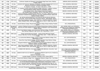 347 4748 DNB Quota Choithram Hospital and Research Centre,Manika Bagh Road Indore, Madhya
Pradesh, 452014
(NBEMS) RADIO-DIAGNOSIS Open GN Allotted
348 4756 All India HASSAN INSTITUTE OF MEDICAL SCIENCES, HASSAN,HASSAN INSTITUTE OF
MEDICAL SCIENCES, HASSAN, Karnataka, 573201
M.D. (GENERAL MEDICINE) OBC OBC Allotted
349 4759 DNB Quota St. Stephen`s Hospital, ,Tis Hazari, Delhi (NCT), 110054 (NBEMS) GENERAL MEDICINE Open OBC Allotted
350 4775 All India Pt. Jawahar Lal Nehru Memorial Medical College, RAIPUR,Pt. Jawahar Lal Nehru
Memorial Medical College, RAIPUR, Chhattisgarh, 492001
M.D. (GENERAL MEDICINE) OBC OBC Allotted
351 4781 DNB Quota Kovai Medical Centre, ,Kovai Medical Center and Hospital,
99, Avanashi Road, Coimbatore - 641014, Tamil Nadu, 641014
(NBEMS) GENERAL MEDICINE Open OBC Allotted
352 4791 All India NETAJI SUBHASH CHANDRA BOSE MEDICAL COLLEGE, JABALPUR ,NETAJI
SUBHASH CHANDRA BOSE MEDICAL COLLEGE, NAGPUR ROAD JABALPUR,
Madhya Pradesh, 482003
M.D. (GENERAL MEDICINE) OBC OBC Allotted
353 4793 All India NIL RATAN SIRCAR MEDICAL COLLEGE,NIL RATAN SIRCAR MEDICAL
COLLEGE, 138 AJC BOSE ROAD, KOLKATA-700014., West Bengal, 700014
M.S. (GENERAL SURGERY) Open GN Allotted
354 4794 DNB Quota Deen Dayal Upadhyay Hospital, ,DDU HOSPITAL, SHAHEED MANGAL PANDEY
MARG, NANAK PURA, HARI NAGAR, NEW DELHI, DELHI-110064, Delhi (NCT),
110064
(NBEMS) GENERAL MEDICINE Open GN Allotted
355 4804 All India Gandhi Medical College, Bhopal,Gandhi Medical College, Bhopal, Madhya Pradesh,
462001
M.D. (PAEDIATRICS) Open GN Allotted
356 4805 Managemen
t/Paid Seats
Quota
Institute of Medical Sciences and SUM Hospital, Bhubaneswar,Institute of Medical
Sciences and SUM Hospital K 8 Kalinga Nagar PO Mahalaxmi Vihar Bhubaneswar,
Odisha, 751029
M.D. (DERM.,VENE. and LEPROSY)/
(DERMATOLOGY)/(SKIN and VENEREAL
DISEASES)/(VENEREOLOGY)
Open GN Allotted
357 4835 All India Government Medical College, Latur,Government Medical College, Old Railway station
Near Marwadi Rajasthani High-School Latur, Maharashtra, 413512
M.D. (DERM.,VENE. and LEPROSY)/
(DERMATOLOGY)/(SKIN and VENEREAL
DISEASES)/(VENEREOLOGY)
OBC OBC Allotted
358 4848 DNB Quota Sanjay Gandhi Memorial Hospital, , ,Sanjay Gandhi Memorial Hospital
S-Block, Near Bus Terminal, Mangolpuri, North West, Delhi - 110083, Delhi (NCT),
110083
(NBEMS) GENERAL MEDICINE Open GN Allotted
359 4859 All India B.J.Government Medical College, Pune,B.J.Government Medical College, Pune,
Maharashtra, 411001
M.S. (ORTHOPAEDICS) Open GN Allotted
360 4861 All India Sawai Man Singh Medical College, JAIPUR,Sawai Man Singh Medical College,
JAIPUR, Rajasthan, 302004
M.D. (PAEDIATRICS) Open GN Allotted
361 4868 All India Bangalore Medical College and Research Institute,Bangalore Medical College and
Research Institute, Karnataka, 560002
M.S. (ORTHOPAEDICS) Open GN Allotted
362 4872 DNB Quota Deen Dayal Upadhyay Hospital, ,DDU HOSPITAL, SHAHEED MANGAL PANDEY
MARG, NANAK PURA, HARI NAGAR, NEW DELHI, DELHI-110064, Delhi (NCT),
110064
(NBEMS) GENERAL MEDICINE EWS EWS Allotted
363 4880 All India COIMBATORE MEDICAL COLLEGE,COIMBATORE MEDICAL COLLEGE, Tamil
Nadu, 641014
M.D. (Tuberculosis and Respiratory
diseases)/Pulmonary Medicine /M.D.
(Respiratory Medicine)
Open GN Allotted
364 4887 All India MANDYA INSTITUTE OF MEDICAL SCIENCES,MANDYA INSTITUTE OF MEDICAL
SCIENCES
MANDYA, Karnataka, 571401
M.D. (PAEDIATRICS) OBC OBC Allotted
365 4891 DNB Quota Lourdes Hospital, ,Ernakulam, Pachalam, Kochi, Kerala, 682012 (NBEMS) GENERAL MEDICINE Open GN Allotted
366 4893 All India Government Medical College,Theni ,Government Medical College,Theni, Tamil Nadu,
625512
M.D. (PAEDIATRICS) Open OBC Allotted
367 4896 All India Dr.V.M.Govt.Medical College,Solapur, Maharasthtra,In front of district court civil chowk
Dr.V.M.Govt.Medical College,Solapur, Maharasthtra, Maharashtra, 413003
M.D. (GENERAL MEDICINE) OBC OBC Allotted
368 4900 DNB Quota Dr. B. Nanavati Hospital, Vivekanand Rd,Swami Vivekananda Rd, near LIC, LIC
Colony, Suresh Colony, Vile Parle West, Mumbai, Maharashtra 4000, Maharashtra,
400056
(NBEMS) GENERAL MEDICINE Open GN Allotted
369 4916 DNB Quota Deenanath Mangeshkar Hospital and Research Centre.,,8 13 2 Erandawane near
Mhatre Bridge, Maharashtra, 411004
(NBEMS) GENERAL MEDICINE Open GN Allotted
 