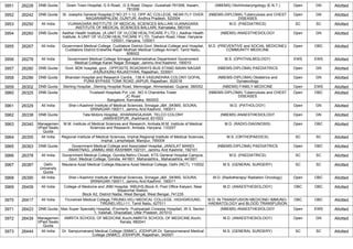 3951 26228 DNB Quota Down Town Hospital, G S Road, ,G S Road, Dispur, Guwahati-781006, Assam,
781006
(NBEMS) Otorhinolaryngology (E.N.T.) Open GN Allotted
3952 26242 DNB Quota St. Josephs General Hospital,D NO 27-1-12, OPP AC COLLEGE, NEAR FLY OVER
NAGARAMPALEM, GUNTUR, Andhra Pradesh, 522004
(NBEMS-DIPLOMA) Tuberculosis and CHEST
DISEASES
Open GN Allotted
3953 26250 All India VIJANAGARA INSTITUTE OF MEDICAL SCIENCES BALLARI,VIJANAGARA
INSTITUTE OF MEDICAL SCIENCES BALLARI, Karnataka, 583104
M.D. (PAEDIATRICS) SC SC Allotted
3954 26260 DNB Quota Aadhar Health Institute, (A UNIT OF VLCOM HEALTHCARE P LTD.) ,Aadhar Health
Institute, A UNIT OF VLCOM HEALTHCARE P LTD. Tosham Road, Hisar, Haryana-
125001, Haryana, 125001
(NBEMS) ANAESTHESIOLOGY Open GN Allotted
3955 26267 All India Government Medical College, Cuddalore District,Govt. Medical College and Hospital,
Cuddalore District Erstwhile Rajah Muthiah Medical College Annam, Tamil Nadu,
608002
M.D. (PREVENTIVE and SOCIAL MEDICINE)/
COMMUNITY MEDICINE
Open OBC Allotted
3956 26278 All India Government Medical College Srinagar,Administrative Department Government
Medical College Karan Nagar Srinagar, Jammu And Kashmir, 190010
M.S. (OPHTHALMOLOGY) EWS EWS Allotted
3957 26280 DNB Quota Govt. BDK hospital, govt. ,OPPOSITE ROADWAYS BUS STAND MAAN NAGAR
JHUNJHUNU RAJASTHAN, Rajasthan, 333001
(NBEMS-DIPLOMA) PAEDIATRICS Open GN Allotted
3958 26286 DNB Quota Bhandari Hospital and Research Centre, ,138 A VASUNDHRA COLONY GOPAL
PURA BYPASS TONK ROAD JAIPUR, Rajasthan, 302018
(NBEMS-DIPLOMA) Obstetrics and
Gynaecology
Open GN Allotted
3959 26302 DNB Quota Sterling Hospital, ,Sterling Hospital Road, Memnagar, Ahmedabad, Gujarat, 380052 (NBEMS) FAMILY MEDICINE Open EWS Allotted
3960 26325 DNB Quota Trustwell Hospitals Pvt. Ltd, ,NO 5 Chandrika Tower
JC Road
Bangalore, Karnataka, 560002
(NBEMS-DIPLOMA) Tuberculosis and CHEST
DISEASES
Open OBC Allotted
3961 26329 All India Sher-i-Kashmir Institute of Medical Sciences, Srinagar,J&K ,SKIMS, SOURA,
SRINAGAR-190011, Jammu And Kashmir, 190011
M.D. (PATHOLOGY) Open GN Allotted
3962 26338 DNB Quota Tata Motors Hospital, ,KHARANGAJHAR, TELCO COLONY
JAMSHEDPUR, Jharkhand, 831003
(NBEMS) ANAESTHESIOLOGY Open GN Allotted
3963 26340 Managemen
t/Paid Seats
Quota
M.M. Institute of Medical Sciences and Research, Ambala,M.M. Institute of Medical
Sciences and Research, Ambala, Haryana, 133207
M.D. (RADIO-DIAGNOSIS) Open OBC Allotted
3964 26355 All India Regional Institute of Medical Sciences, Imphal,Regional Institute of Medical Sciences,
Imphal, Lamphelpat, Manipur, 795004
M.S. (ORTHOPAEDICS) SC SC Allotted
3965 26363 DNB Quota Government Medical College and Associated Hospital,,JANGLAT MANDI
ANANTNAG, JAMMU AND KASHMIR 192101, Jammu And Kashmir, 192101
(NBEMS-DIPLOMA) PAEDIATRICS Open OBC Allotted
3966 26378 All India Government Medical College, Gondia,Nehru Chowk, KTS General Hospital Campus,
Govt. Medical College, Gondia. 441601. Maharashtra., Maharashtra, 441601
M.D. (PAEDIATRICS) SC SC Allotted
3967 26387 Delhi
University
Quota
Maulana Azad Medical College,Maulana Azad Medical College, Delhi (NCT), 110002 M.S. (GENERAL SURGERY) SC SC Allotted
3968 26390 All India Sher-i-Kashmir Institute of Medical Sciences, Srinagar,J&K ,SKIMS, SOURA,
SRINAGAR-190011, Jammu And Kashmir, 190011
M.D. (Radiotherapy/ Radiation Oncology) Open OBC Allotted
3969 26409 All India College of Medicine and JNM Hospital, WBUHS,Block A, Post Office Kalyani, Near
Silpanchal Station,
Block A2, District Nadia, West Bengal, West Bengal, 741235
M.D. (ANAESTHESIOLOGY) OBC OBC Allotted
3970 26417 All India Tirunelveli Medical College,TIRUNELVELI MEDICAL COLLEGE, HIGHGROUND,
TIRUNELVELI-11, Tamil Nadu, 627011
M.D. IN TRANSFUSION MEDICINE/ IMMUNO-
HAEMATOLOGY and BLOOD TRANSFUSION
OBC OBC Allotted
3971 26423 DNB Quota Max Super Specialty Hospital, (Formerly- Pushpanjali Crosslay Hospital) ,W-3, Sector-
1, Vaishali, Ghaziabad, Uttar Pradesh, 201012
(NBEMS) ANAESTHESIOLOGY Open EWS Allotted
3972 26439 Managemen
t/Paid Seats
Quota
AMRITA SCHOOL OF MEDICINE,Kochi,AMRITA SCHOOL OF MEDICINE,Kochi,
Kerala, 682041
M.D. (ANAESTHESIOLOGY) Open GN Allotted
3973 26444 All India Dr. Sampurnanand Medical College (SNMC), JODHPUR,Dr. Sampurnanand Medical
College (SNMC), JODHPUR, Rajasthan, 342001
M.S. (GENERAL SURGERY) SC SC Allotted
 
