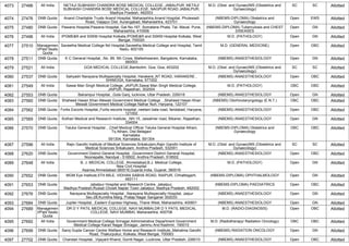 4073 27466 All India NETAJI SUBHASH CHANDRA BOSE MEDICAL COLLEGE, JABALPUR ,NETAJI
SUBHASH CHANDRA BOSE MEDICAL COLLEGE, NAGPUR ROAD JABALPUR,
Madhya Pradesh, 482003
M.D. (Obst. and Gynae)/MS (Obstetrics and
Gynaecology)
SC SC Allotted
4074 27476 DNB Quota Anand Charitable Trusts Anand Hospital, Maharashtra,Anand Hospital, Phulewadi
Road, Vaijapur Dist. Aurangabad, Maharashtra, 423701
(NBEMS-DIPLOMA) Obstetrics and
Gynaecology
Open EWS Allotted
4075 27480 DNB Quota Pawana Hospital,Pawana Hospital, Gat No-167, Somatane Phata, Tal- Maval. Pune,
Maharashtra, 410506
(NBEMS-DIPLOMA) Tuberculosis and CHEST
DISEASES
Open GN Allotted
4076 27496 All India IPGME&R and SSKM Hospital Kolkata,IPGME&R and SSKM Hospital Kolkata, West
Bengal, 700020
M.D. (PATHOLOGY) Open GN Allotted
4077 27510 Managemen
t/Paid Seats
Quota
Saveetha Medical College Nd Hospital,Saveetha Medical College and Hospital, Tamil
Nadu, 602105
M.D. (GENERAL MEDICINE) Open OBC Allotted
4078 27511 DNB Quota K C General Hospital, ,No. 89, 5th Cross, Malleshwaram, Bangalore, Karnataka,
560003
(NBEMS) ANAESTHESIOLOGY Open GN Allotted
4079 27521 All India GOA MEDICAL COLLEGE,Bambolim, Goa, Goa, 403202 M.D. (Obst. and Gynae)/MS (Obstetrics and
Gynaecology)
SC SC Allotted
4080 27537 DNB Quota Sahyadri Narayana Multispecialty Hospital, Harakere,,NT ROAD, HARAKERE ,
SHIMOGA, Karnataka, 577202
(NBEMS) ANAESTHESIOLOGY Open OBC Allotted
4081 27549 All India Sawai Man Singh Medical College, JAIPUR,Sawai Man Singh Medical College,
JAIPUR, Rajasthan, 302004
M.D. (PATHOLOGY) OBC OBC Allotted
4082 27553 DNB Quota Balrampur Hospital, ,Gola Ganj, lucknow, Uttar Pradesh, 226018 (NBEMS) ANAESTHESIOLOGY Open GN Allotted
4083 27560 DNB Quota Shaheed Hasan Khan Mewati Government Medical College , ,Shaheed Hasan Khan
Mewati Government Medical College Nalhar Nuh, Haryana, 122107
(NBEMS) Otorhinolaryngology (E.N.T.) OBC OBC Allotted
4084 27562 DNB Quota Fortis Escorts Hospital,,Fortis escorts hospital ,neelam bata road, faridabad, Haryana,
121002
(NBEMS) ANAESTHESIOLOGY Open OBC Allotted
4085 27569 DNB Quota Kothari Medical and Research Institute, ,NH-15, Jaisalmer road, Bikaner, Rajasthan,
334004
(NBEMS) ANAESTHESIOLOGY Open GN Allotted
4086 27570 DNB Quota Taluka General Hospital , ,Chief Medical Officer Taluka General Hospital Athani,
Tq Athani, Dist Belagavi
Karnataka
591304, Karnataka, 591304
(NBEMS-DIPLOMA) Obstetrics and
Gynaecology
OBC OBC Allotted
4087 27596 All India Rajiv Gandhi Institute of Medical Sciences Srikakulam,Rajiv Gandhi Institute of
Medical Sciences Srikakulam, Andhra Pradesh, 532001
M.D. (Obst. and Gynae)/MS (Obstetrics and
Gynaecology)
SC SC Allotted
4088 27620 DNB Quota Government District General Hospital, ,Government District General Hospital,
Noonepalle, Nandyal - 518502, Andhra Pradesh, 518502
(NBEMS) ANAESTHESIOLOGY Open OBC Allotted
4089 27648 All India B. J. MEDICAL COLLEGE, Ahmedabad,B.J. Medical College,
New Civil Hospital
Asarwa,Ahmedabad-380016,Gujarat,India, Gujarat, 380016
M.D. (PATHOLOGY) Open GN Allotted
4090 27652 DNB Quota MGM Eye Institute,5TH MILE, VIDHAN SABHA ROAD, RAIPUR, Chhattisgarh,
493111
(NBEMS-DIPLOMA) OPHTHALMOLOGY Open GN Allotted
4091 27653 DNB Quota Jabalpur Hospital and Research Centre, Jabalpur,
Madhya Pradesh,Russel Chowk Napier Town Jabalpur, Madhya Pradesh, 482002
(NBEMS-DIPLOMA) PAEDIATRICS Open OBC Allotted
4092 27676 DNB Quota Narayana Multispecialty Hospital, ,Narayana Multispecialty Hospital, Jaipur
Sec-28,Kumbha Marg, Pratap Nagar Sanganer 302033
(NBEMS) ANAESTHESIOLOGY Open GN Allotted
4093 27684 DNB Quota Jupiter Hospital, ,Eastern Express Highway, Thane West, Maharashtra, 400601 (NBEMS) ANAESTHESIOLOGY Open GN Allotted
4094 27689 Managemen
t/Paid Seats
Quota
DR D Y PATIL MEDICAL COLLEGE, NAVI MUMBAI,DR D Y PATIL MEDICAL
COLLEGE, NAVI MUMBAI, Maharashtra, 400706
M.D. (RADIO-DIAGNOSIS) Open OBC Allotted
4095 27692 All India Government Medical College Srinagar,Administrative Department Government
Medical College Karan Nagar Srinagar, Jammu And Kashmir, 190010
M.D. (Radiotherapy/ Radiation Oncology) OBC OBC Allotted
4096 27699 DNB Quota Saroj Gupta Cancer Centre Welfare Home and Research Institute,,Mahatma Gandhi
Road, Thakurpukur, Kolkata, West Bengal, 700063
(NBEMS) RADIATION ONCOLOGY Open GN Allotted
4097 27702 DNB Quota Chandan Hospital, ,Vijayant Khand, Gomti Nagar, Lucknow, Uttar Pradesh, 226010 (NBEMS) ANAESTHESIOLOGY Open OBC Allotted
 