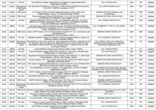 4122 27914 All India Grant Medical College, Maharashtra,Grant Medical College, Maharashtra,
Maharashtra, 400008
M.D. (PATHOLOGY) Open GN Allotted
4123 27916 Managemen
t/Paid Seats
Quota
SRI SIDDHARTHA MEDICAL COLLEGE, TUMKUR,SRI SIDDHARTHA MEDICAL
COLLEGE, TUMKUR, Karnataka, 572107
M.S. (OPHTHALMOLOGY) Open OBC Allotted
4124 27952 DNB Quota Dr. Ramesh Cardiac and Multi Speciality Hospital,,Collector office road,
Nagarampalem, Guntur , AP, Andhra Pradesh, 522004
(NBEMS-DIPLOMA) Obstetrics and
Gynaecology
Open EWS Allotted
4125 27958 DNB Quota Popular Medicare,POPULAR MEDICARE LTD N 10 60 A 2 BLW ROAD
KAKARAMATTA VARANASI, Uttar Pradesh, 221106
(NBEMS-DIPLOMA) PAEDIATRICS Open GN Allotted
4126 27974 All India SWAMI RAMANAND TEERTH RURAL GOVERNMENT MEDICAL COLLEGE
AMBAJOGAI,SWAMI RAMANAND TEERTH RURAL GOVERNMENT MEDICAL
COLLEGE AMBAJOGAI, Maharashtra, 431517
M.D. (ANAESTHESIOLOGY) EWS EWS Allotted
4127 28002 All India Chamarajanagar Institute of Medical Sciences, Karnataka,CHAMARAJANAGAR
INSTITUTE OF MEDICAL SCIENCES, SY. NO 124, YEDAPURA VILLAGE KASABA
HOBLI, CHAMARAJANA, Karnataka, 571313
M.D. (COMMUNITY HEALTH and ADMN.) Open OBC Allotted
4128 28016 DNB Quota Queen`s NRI Hospital, (A Unit of M/s Chalasani Hospitals Pvt. Ltd.) ,Gurudwara Lane,
Seethammadhra,
Visakhapatnam, Andhra Pradesh, 530013
(NBEMS) ANAESTHESIOLOGY Open EWS Allotted
4129 28018 All India Bangalore Medical College and Research Institute,Bangalore Medical College and
Research Institute, Karnataka, 560002
M.S. (GENERAL SURGERY) SC SC Allotted
4130 28049 Managemen
t/Paid Seats
Quota
SRM MEDICAL COLLEGE HOSPITAL AND RESEARCH CENTRE, SRM INSTITUTE
OF SCIENCE AND TECHNOLOGY,SRM MEDICAL COLLEGE HOSPITAL AND
RESEARCH CENTRE,SRM IST, KATTANKULATHUR , CHENGALPATTU DIST,
Tamil Nadu, 603203
M.D. (DERM.,VENE. and LEPROSY)/
(DERMATOLOGY)/(SKIN and VENEREAL
DISEASES)/(VENEREOLOGY)
Open GN Allotted
4131 28053 All India Assam Medical College,Assam Medical College, Assam, 786002 M.D. (PAEDIATRICS) SC SC Allotted
4132 28091 All India Tirunelveli Medical College,TIRUNELVELI MEDICAL COLLEGE, HIGHGROUND,
TIRUNELVELI-11, Tamil Nadu, 627011
M.D. (PATHOLOGY) Open OBC Allotted
4133 28102 DNB Quota Gangasheel Advanced Medical Research Institute, Uttar Pradesh,C-17, Deen Dayal
Puram, Bareilly - 243122, Uttar Pradesh, 243122
(NBEMS-DIPLOMA) PAEDIATRICS Open EWS Allotted
4134 28104 DNB Quota General Hospital, ,4th T Block, Beside Rajiv Gandhi University of Health Sciences
Jayanagar,, Karnataka, 560041
(NBEMS-DIPLOMA) PAEDIATRICS EWS EWS Allotted
4135 28108 DNB Quota Park Hospital, Haryana,PARK HOSPITAL Q BLOCK SOUTH CITY II SOHNA ROAD
SECTOR 47 GURGAON 122002, Haryana, 122002
(NBEMS) ANAESTHESIOLOGY Open EWS Allotted
4136 28110 All India TATA MEMORIAL CENTRE, MUMBAI,TATA MEMORIAL CENTRE, MUMBAI,
Maharashtra, 400012
M.D. IN TRANSFUSION MEDICINE/ IMMUNO-
HAEMATOLOGY and BLOOD TRANSFUSION
Open GN Allotted
4137 28116 DNB Quota District Hospital, ,Government Medical College, Near RTC Bus stand, Gollaguda,
Nalgonda Telangana - 508001, Telangana, 508001
(NBEMS) ANAESTHESIOLOGY Open OBC Allotted
4138 28118 All India JHALAWAR MEDICAL COLLEGE,JHALAWAR MEDICAL COLLEGE, JHALAWAR,
Rajasthan, 326001
M.D. (ANAESTHESIOLOGY) EWS EWS Allotted
4139 28132 DNB Quota GMERS Medical College, ,Office of the Dean, First Floor, Civil Hospital Campus,
Sector-12, Gandhinagar, Gujarat, 382016
(NBEMS) DERMATOLOGY and
VENEREOLOGY and LEPROSY
ST ST Allotted
4140 28145 Managemen
t/Paid Seats
Quota
KALINGA INSTITUTE OF MEDICAL SCIENCES,KALINGA INSTITUTE OF MEDICAL
SCIENCES, Odisha, 751024
M.S. (GENERAL SURGERY) Open GN Allotted
4141 28170 DNB Quota Narayana Hrudayalaya, Gujarat,Narayana Multispeciality Hospital, Opp. Rakhial Police
Sation, Rakhial Cross Road, Rakhial, Ahmedaad, Gujarat, 380023
(NBEMS-DIPLOMA) Tuberculosis and CHEST
DISEASES
Open OBC Allotted
4142 28173 All India Government Medical College Srinagar,Administrative Department Government
Medical College Karan Nagar Srinagar, Jammu And Kashmir, 190010
M.S. (E.N.T.) EWS EWS Allotted
4143 28177 DNB Quota Tirumala Hospital, ,PSR COMPLEX, NEAR RTC COMPLEX, VIZIANAGARAM,
Andhra Pradesh, 535003
(NBEMS) ANAESTHESIOLOGY Open OBC Allotted
4144 28187 All India Dr. Rajendra Prasad Government Medical College, Tanda,Dr. Rajendra Prasad
Government Medical College, Tanda, Himachal Pradesh, 176002
M.D. (PAEDIATRICS) SC SC Allotted
4145 28196 All India Grant Medical College, Maharashtra,Grant Medical College, Maharashtra,
Maharashtra, 400008
M.D. (PATHOLOGY) Open OBC Allotted
 