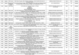 4146 28202 DNB Quota SNR District Hospital,,SNR DISTRICT HOSPITAL, KOLAR KARNATAKA-563101,
Karnataka, 563101
(NBEMS) ANAESTHESIOLOGY Open EWS Allotted
4147 28204 Managemen
t/Paid Seats
Quota
Pravara Rural Medical College, Loni,Dr. Balasaheb Vikhe Patil Rural Medical College
(Formerly Called As Rural Medical College, Loni), Maharashtra, 413736
M.D. (PAEDIATRICS) Open GN Allotted
4148 28232 DNB Quota Dr.B.N.Bose Sub Divisional Hospital , ,BTRoad
Talpukur
Barrackpore
24Parganas N
700123, West Bengal, 700123
(NBEMS-DIPLOMA) Obstetrics and
Gynaecology
Open GN Allotted
4149 28234 DNB Quota Govt. BDK hospital, govt. ,OPPOSITE ROADWAYS BUS STAND MAAN NAGAR
JHUNJHUNU RAJASTHAN, Rajasthan, 333001
(NBEMS-DIPLOMA) PAEDIATRICS Open GN Allotted
4150 28235 DNB Quota Dr. Baba Saheb Ambedkar Hospital, ,SEC 6 ROHINI DELHI, Delhi (NCT), 110085 (NBEMS) Obstetrics and Gynaecology SC SC Allotted
4151 28236 All India Chittaranjan National Cancer Institute, 37- ,37 S P Mukherjee Road Kolkata, West
Bengal, 700026
M.D. (Radiotherapy/ Radiation Oncology) OBC OBC Allotted
4152 28257 All India Sri Venkateswara Institute of Medical Sciences (SVIMS), A State University estd. by
Govt. of A.P.,Sri Venkateswara Institute of Medical Sciences, SVIMS, Alipiri Road,
Tirupati, Andhra Pradesh, 517507
M.S. (GENERAL SURGERY) SC SC Allotted
4153 28268 DNB Quota Regency Hospital,,A-2, Sarvodaya Nagar, Kanpur, Uttar Pradesh, 208005 (NBEMS) ANAESTHESIOLOGY Open GN Allotted
4154 28283 DNB Quota Sarvodaya Hospital and Research Centre, ,YMCA road
Sector 08
Faridabad, Haryana, 121006
(NBEMS) ANAESTHESIOLOGY Open GN Allotted
4155 28284 DNB Quota Sir Ganga Ram Hospital, ,Rajinder Nagar, New Delhi, Delhi (NCT), 110060 (NBEMS) PATHOLOGY Open GN Allotted
4156 28285 DNB Quota South Western Railway,Room No 22 Central Hospital South Western Railway Gadag,
road Hubballi, Karnataka, 580020
(NBEMS-DIPLOMA) Obstetrics and
Gynaecology
EWS EWS Allotted
4157 28297 Delhi
University
Quota
Maulana Azad Medical College,Maulana Azad Medical College, Delhi (NCT), 110002 M.D. (Radiotherapy/ Radiation Oncology) Open SC Allotted
4158 28302 All India Kidwai Memorial Institute of Oncolgy,Kidwai Memorial Institute of Oncolgy, Karnataka,
560029
M.D. (PATHOLOGY) Open GN Allotted
4159 28310 All India LOKMANYA TILAK MEDICAL COLLEGE MUMBAI,LOKMANYA TILAK MEDICAL
COLLEGE MUMBAI, Maharashtra, 400022
DIPLOMA IN ANAESTHESIOLOGY Open GN Allotted
4160 28319 DNB Quota Fortis Hospital, West Bengal,730, Em By pass Road, Anandapur, Kolkata, West
Bengal, 700107
(NBEMS) ANAESTHESIOLOGY Open GN Allotted
4161 28351 DNB Quota Lala Harbhagwan Das Memorial and Dr Prem Hospital, ,BISHAN SWAROOP
COLONY, OPP. BUS STAND, Haryana, 132103
(NBEMS-DIPLOMA) Tuberculosis and CHEST
DISEASES
Open GN Allotted
4162 28352 DNB Quota Popular Medicare,POPULAR MEDICARE LTD N 10 60 A 2 BLW ROAD
KAKARAMATTA VARANASI, Uttar Pradesh, 221106
(NBEMS-DIPLOMA) PAEDIATRICS Open OBC Allotted
4163 28355 All India RUHS COLLEGE OF MEDICAL SCIENCES,RUHS COLLEGE OF MEDICAL
SCIENCES, Rajasthan, 302033
M.D. (PATHOLOGY) OBC OBC Allotted
4164 28359 DNB Quota Laxmi Narasimha Hospital, Telangana,H NO 2 2 316 BESIDE PUSHPANJALI
FUNCTION HALL NAIM NAGAR HANAMKONDA, Telangana, 506001
(NBEMS-DIPLOMA) Obstetrics and
Gynaecology
Open OBC Allotted
4165 28364 DNB Quota Sahyadri Super Specialty Hospital,,Plot No.30C, Erandawane, Karve Road, Pune,
Maharashtra, 411004
(NBEMS) ANAESTHESIOLOGY Open GN Allotted
4166 28376 DNB Quota Vishnuprasad Nandrai Desai Municipal General Hospital, Maharashtra,11 TH
GOLIBAR ROAD TPS,SANTACRUZ EAST, Maharashtra, 400055
(NBEMS) ANAESTHESIOLOGY OBC OBC Allotted
4167 28391 DNB Quota Government District General Hospital, Ramachandraraopeta, Eluru, West Godavari
District, Andhra Prad, Andhra Pradesh, 534006,Government District General Hospital,
Ramachandraraopeta, Eluru, West Godavari District, Andhra Prad, Andhra Pradesh,
534006
(NBEMS) Obstetrics and Gynaecology SC SC Allotted
4168 28398 All India THANJAVUR MEDICAL COLLEGE, THANJAVUR,THANJAVUR MEDICAL
COLLEGE, THANJAVUR, Tamil Nadu, 613004
M.D. (PATHOLOGY) OBC OBC Allotted
4169 28406 DNB Quota Area Hospital, Andhra Pradesh,Area Hospital Amalapuram, East Godavari District,
Andhra Pradesh, 533201
(NBEMS-DIPLOMA) PAEDIATRICS EWS EWS Allotted
 