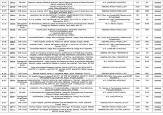 4170 28420 All India Rajendra Institute of Medical Sciences, Ranchi,Rajendra Institute of Medical Sciences,
Ranchi, Jharkhand, 834009
M.S. (GENERAL SURGERY) SC SC Allotted
4171 28428 DNB Quota Bombay Hospital,Ring Road
Indore, Madhya Pradesh, 452010
(NBEMS) ANAESTHESIOLOGY Open OBC Allotted
4172 28429 DNB Quota General Hospital, ,4th T Block, Beside Rajiv Gandhi University of Health Sciences
Jayanagar,, Karnataka, 560041
(NBEMS) ANAESTHESIOLOGY OBC OBC Allotted
4173 28444 All India JAWAHAR LAL NEHRU MEDICAL COLLEGE, AJMER,NEAR PATEL STADIUM,
AJMER, Rajasthan, 305001
M.D. (Obst. and Gynae)/MS (Obstetrics and
Gynaecology)
SC SC Allotted
4174 28488 DNB Quota K.E.M. Hospital, ,489, SARDAR MOODLIAR ROAD, RASTA PETH, PUNE 411011,
Maharashtra, 411011
(NBEMS-DIPLOMA) Otorhinolaryngology
(E.N.T.)
Open GN Allotted
4175 28505 Managemen
t/Paid Seats
Quota
Sri Ramachandra Medical College and Research Institute,Sri Ramachandra Medical
College and Research Institute, Tamil Nadu, 600116
M.Ch. (Neuro Surgery) Open EWS Allotted
4176 28506 DNB Quota South Eastern Railways Central Hospital, ,CENTRAL HOSPITAL
SOUTH EASTERN RAILWAY
11 GARDEN REACH ROAD
KOLKATA, West Bengal, 700043
(NBEMS) ANAESTHESIOLOGY OBC OBC Allotted
4177 28516 All India Government Medical College, Miraj,Government Medical College, Miraj, Maharashtra,
416410
M.D. (Obst. and Gynae)/MS (Obstetrics and
Gynaecology)
SC SC Allotted
4178 28526 DNB Quota Fortis Hospital, ,Sector-62, Phase VIII, Mohali- 160062, Punjab, 160062 (NBEMS) ANAESTHESIOLOGY Open OBC Allotted
4179 28541 DNB Quota Imambara District Hospital,,AKHANBAZAR ROAD, CHINSURA, HOOGHLY, West
Bengal, 712101
(NBEMS-DIPLOMA) Otorhinolaryngology
(E.N.T.)
Open GN Allotted
4180 28569 All India Government Medical College Kota,Government Medical College Kota, Rajasthan,
324005
M.S. (GENERAL SURGERY) SC SC Allotted
4181 28585 DNB Quota VCSG Govt Institute of Medical Science and Research and HNB Base Teaching
Hospital , ,Srikot Ganganali Srinagar Garhwal Uttarakhand, Uttarakhand, 246174
(NBEMS-DIPLOMA) PAEDIATRICS Open GN Allotted
4182 28595 DNB Quota District Hospital ,ALIPURDUAR DISTRICT HOSPITAL, ALIPURDUAR, HOSPITAL
ROAD, WARD NO-XIII, ALIPURDUAR , PIN-736121, WEST BENGAL, 736121
(NBEMS-DIPLOMA) PAEDIATRICS Open EWS Allotted
4183 28606 Managemen
t/Paid Seats
Quota
Meenakshi Medical College Hospital and Research Institute, Kanchipuram,Meenakshi
Medical College Hospital and Research Institute, Kanchipuram, Tamil Nadu, 631552
M.D. (RADIO-DIAGNOSIS) Open EWS Allotted
4184 28610 DNB Quota Shija Hospitals and Research Institute, ,SHIJA HOSPITALS AND RESEARCH
INSTITUTE, LANGOL, LAMPHELPAT, IMPHAL WEST, MANIPUR 795004, Manipur,
795004
(NBEMS) OPHTHALMOLOGY Open OBC Allotted
4185 28617 DNB Quota Manipal Hospital,,Sector 5, Vidhyadhar Nagar, Jaipur, Rajasthan, 302013 (NBEMS) ANAESTHESIOLOGY Open OBC Allotted
4186 28630 DNB Quota St. Josephs General Hospital,D NO 27-1-12, OPP AC COLLEGE, NEAR FLY OVER
NAGARAMPALEM, GUNTUR, Andhra Pradesh, 522004
(NBEMS-DIPLOMA) Tuberculosis and CHEST
DISEASES
Open GN Allotted
4187 28646 Managemen
t/Paid Seats
Quota
SRM MEDICAL COLLEGE HOSPITAL AND RESEARCH CENTRE, SRM INSTITUTE
OF SCIENCE AND TECHNOLOGY,SRM MEDICAL COLLEGE HOSPITAL AND
RESEARCH CENTRE,SRM IST, KATTANKULATHUR , CHENGALPATTU DIST,
Tamil Nadu, 603203
M.D. (GENERAL MEDICINE) Open GN Allotted
4188 28663 All India LOKMANYA TILAK MEDICAL COLLEGE MUMBAI,LOKMANYA TILAK MEDICAL
COLLEGE MUMBAI, Maharashtra, 400022
PG Diploma in Psychological Medicine /
Psychiatric Medicine
OBC OBC Allotted
4189 28670 All India Sri Bhausaheb Hire Government Medical College,Sri Bhausaheb Hire Government
Medical College, Maharashtra, 424311
M.D. (ANAESTHESIOLOGY) EWS EWS Allotted
4190 28691 Managemen
t/Paid Seats
Quota
MGM Medical College, Navi Mumbai,MGM Medical College, Navi Mumbai,
Maharashtra, 410209
M.D. (PAEDIATRICS) Open GN Allotted
4191 28703 DNB Quota Capitol Hospital,,jalandhar pathankot road NH 44 Near Reru Chowk Jalandhar,
Punjab, 144012
(NBEMS) RADIATION ONCOLOGY Open GN Allotted
4192 28716 DNB Quota Sterling Hospital, ,Sterling Hospital Road, Memnagar, Ahmedabad, Gujarat, 380052 (NBEMS) ANAESTHESIOLOGY Open OBC Allotted
4193 28722 DNB Quota Chaithanya Eye Hospital and Research Institute, Kerala,Manjadi, Thiruvalla, Kerala
689105, Kerala, 689105
(NBEMS-DIPLOMA) OPHTHALMOLOGY Open GN Allotted
 