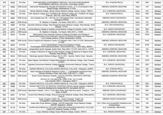 370 4925 All India KANYAKUMARI GOVERNMENT MEDICAL COLLEGE,KANYAKUMARI
GOVERNMENT MEDICAL COLLEGE, Tamil Nadu, 629201
M.D. (PAEDIATRICS) OBC OBC Allotted
371 4929 DNB Quota Deenanath Mangeshkar Hospital and Research Centre.,,8 13 2 Erandawane near
Mhatre Bridge, Maharashtra, 411004
(NBEMS) GENERAL MEDICINE Open GN Allotted
372 4941 All India Silchar Medical College, Silchar,Silchar Medical College, Silchar, Assam, 788014 M.D. (GENERAL MEDICINE) Open GN Allotted
373 4946 All India ESIC Medical College and PGIMSR,ESIC Medical College and PGIMSR, KK Nagar,
Chennai - 600 078, Tamil Nadu, 600078
M.D. (PAEDIATRICS) Open OBC Allotted
374 4964 DNB Quota AIG Hospital,Door No: 1 66 AIG 2 to 5 Mindspace Road Gachibowli Hyderabad
Telangana 500032
(NBEMS) RADIO-DIAGNOSIS Open OBC Allotted
375 4967 DNB Quota St. Stephen`s Hospital, ,Tis Hazari, Delhi (NCT), 110054 (NBEMS) GENERAL MEDICINE Open GN Allotted
376 4969 All India Burdwan Medical College, West Bengal,Burdwan Medical College, West Bengal, West
Bengal, 713104
M.S. (ORTHOPAEDICS) Open GN Allotted
377 4972 All India Jorhat Medical College & Hospital,Jorhat Medical College & Hospital, Assam, 785001 M.D. (RADIO-DIAGNOSIS) OBC OBC Allotted
378 4977 DNB Quota St. Stephen`s Hospital, ,Tis Hazari, Delhi (NCT), 110054 (NBEMS) GENERAL MEDICINE Open GN Allotted
379 4979 All India Maharashtra Post Graduate Institute of Medical Education and Research,
Nashik,Maharashtra Post Graduation Institute Of Medical Education and Research
Civil Hospital campus Trimba, Maharashtra, 422002
M.D. (GENERAL MEDICINE) EWS EWS Allotted
380 4993 DNB Quota Poona Hospital and Research Centre,,27,Sadashiv Peth, Pune -411030, Maharashtra,
411030
(NBEMS) GENERAL MEDICINE Open EWS Allotted
381 5002 All India K.A.P.Viswanatham Government Medical College,
Tiruchirapalli,PERIYAMILAGUPARAI, TIRUCHIRAPPALLI,, Tamil Nadu, 620001
M.D. (RADIO-DIAGNOSIS) EWS EWS Allotted
382 5015 DNB Quota Indraprastha Apollo Hospital,,Sarita Vihar, New Delhi 110 076, Delhi (NCT), 110076 (NBEMS) GENERAL MEDICINE Open GN Allotted
383 5018 All India College of Medicine & Sagore Dutta Hospital,College of Medicine & Sagore Dutta
Hospital, West Bengal, 700058
M.D. (GENERAL MEDICINE) Open GN Allotted
384 5033 DNB Quota Maharaja Agrasen Medical College,,NH- 9, VPO - Agroha, District Hisar, Haryana,
125047
(NBEMS) GENERAL MEDICINE Open GN Allotted
385 5034 All India Baba Raghav Das Medical College,Baba Raghav Das Medical College, Uttar Pradesh,
273013
M.D. (GENERAL MEDICINE) EWS EWS Allotted
386 5040 All India Agartala Government Medical College,Agartala Government Medical College, Tripura,
799006
M.D. (RADIO-DIAGNOSIS) OBC OBC Allotted
387 5041 All India GANDHI MEDICAL COLLEGE,GANDHI MEDICAL COLLEGE, Telangana, 500003 M.D. (PAEDIATRICS) Open GN Allotted
388 5054 DNB Quota Batra Hospital and Medical Research Centre, ,1, Tughlakabad institutional Area,
Mehrauli Badarpur Road, New Delhi, Delhi (NCT), 110062
(NBEMS) GENERAL MEDICINE Open GN Allotted
389 5055 DNB Quota South Central Railways Hospital, ,SOUTH CENTRAL RAILWAYS CENTRAL
HOSPITAL,
OFFICE OF THE MEDICAL DIRECTOR, 1ST FLOOR
LALLAGUDA, METT, Telangana, 500017
(NBEMS) GENERAL MEDICINE Open GN Allotted
390 5069 All India GANDHI MEDICAL COLLEGE,GANDHI MEDICAL COLLEGE, Telangana, 500003 M.D. (PAEDIATRICS) OBC OBC Allotted
391 5086 All India GADAG INSTITUTE OF MEDICAL SCIENCES GADAG,Gadag Institute of Medical
Sciences Mallasamudra Gadag-582103, Karnataka, 582103
M.D. (GENERAL MEDICINE) OBC OBC Allotted
392 5088 DNB Quota Meenakshi Hospital, ,244-2, Trichy Main Road, Near New Bus stand, Thanjavur, Tamil
Nadu, 613005
(NBEMS) RADIO-DIAGNOSIS Open OBC Allotted
393 5091 All India Government Medical College, Miraj,Government Medical College, Miraj, Maharashtra,
416410
M.D. (GENERAL MEDICINE) OBC OBC Allotted
394 5092 DNB Quota Apollo Hospital, Health City, ,Apollo Hospitals, Health City,
Chinagadhili, Visakhapatnam, Andhra Pradesh, 530040
(NBEMS) RADIO-DIAGNOSIS Open GN Allotted
395 5101 All India Sawai Man Singh Medical College, JAIPUR,Sawai Man Singh Medical College,
JAIPUR, Rajasthan, 302004
M.D. (Obst. and Gynae)/MS (Obstetrics and
Gynaecology)
Open GN Allotted
396 5119 All India GAJRA RAJA MEDICAL COLLEGE GWALIOR,GAJRA RAJA MEDICAL COLLEGE
GWALIOR, Madhya Pradesh, 474009
M.D. (GENERAL MEDICINE) OBC OBC Allotted
397 5121 All India Tezpur Medical College,Tezpur Medical College, Assam, 784010 M.D. (RADIO-DIAGNOSIS) Open GN Allotted
 