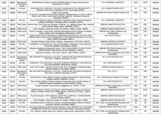 4220 28941 Managemen
t/Paid Seats
Quota
MGM Medical College, Navi Mumbai,MGM Medical College, Navi Mumbai,
Maharashtra, 410209
M.S. (GENERAL SURGERY) Open EWS Allotted
4221 28958 All India CHENGALPATTU MEDICAL COLLEGE, CHENGALPATTU,CHENGALPATTU
MEDICAL COLLEGE, CHENGALPATTU, Tamil Nadu, 603001
M.D. (ANAESTHESIOLOGY) SC SC Allotted
4222 28962 DNB Quota Aster Prime Hospital,
(A Unit of Sri Sainatha Multi Specialty Hospital), Telangana,plot no 2 and 4, satyam
theatre road, behind mythrivanam building, ameerpet, hyderabad,telangana,
Telangana, 500038
(NBEMS-DIPLOMA) ANAESTHESIOLOGY Open OBC Allotted
4223 28974 All India Government Medical College, Nizamabad, Telangana State,Government Medical
College, Nizamabad, Telangana State, Telangana, 503001
M.S. (GENERAL SURGERY) SC SC Allotted
4224 28979 DNB Quota Eternal Heart Care Centre and Research Institute, ,3A, Jagatpura Road, Near Jawahar
Circle, Malviya Nagar, Jaipur, Rajasthan, 302017
(NBEMS) ANAESTHESIOLOGY Open OBC Allotted
4225 28996 DNB Quota Fortis Hospital, ,Sector-62, Phase VIII, Mohali- 160062, Punjab, 160062 (NBEMS) ANAESTHESIOLOGY Open GN Allotted
4226 29046 DNB Quota Anand Charitable Trusts Anand Hospital, Maharashtra,Anand Hospital, Phulewadi
Road, Vaijapur Dist. Aurangabad, Maharashtra, 423701
(NBEMS-DIPLOMA) Obstetrics and
Gynaecology
Open OBC Allotted
4227 29052 All India EMPLOYEES STATE INSURANCE CORPORATION MEDICAL COLLEGE AND
PGIMSR,EMPLOYEES STATE INSURANCE CORPORATION MEDICAL COLLEGE
AND PGIMSR, Karnataka, 560010
M.D. (PATHOLOGY) Open GN Allotted
4228 29069 DNB Quota Southern Railway Head Quarter Hospital, ,Ayanavaram, Tamil Nadu, 600023 (NBEMS) GENERAL SURGERY SC SC Allotted
4229 29096 All India LOKMANYA TILAK MEDICAL COLLEGE MUMBAI,LOKMANYA TILAK MEDICAL
COLLEGE MUMBAI, Maharashtra, 400022
M.D. (ANAESTHESIOLOGY) SC SC Allotted
4230 29098 DNB Quota Bhandari Hospital and Research Centre, ,138 A VASUNDHRA COLONY GOPAL
PURA BYPASS TONK ROAD JAIPUR, Rajasthan, 302018
(NBEMS-DIPLOMA) Obstetrics and
Gynaecology
Open OBC Allotted
4231 29117 DNB Quota Balrampur Hospital, ,Gola Ganj, lucknow, Uttar Pradesh, 226018 (NBEMS-DIPLOMA) Tuberculosis and CHEST
DISEASES
OBC OBC Allotted
4232 29122 Managemen
t/Paid Seats
Quota
SRI SIDDHARTHA MEDICAL COLLEGE, TUMKUR,SRI SIDDHARTHA MEDICAL
COLLEGE, TUMKUR, Karnataka, 572107
M.S. (OPHTHALMOLOGY) Open OBC Allotted
4233 29164 All India LOKMANYA TILAK MEDICAL COLLEGE MUMBAI,LOKMANYA TILAK MEDICAL
COLLEGE MUMBAI, Maharashtra, 400022
M.D. (MICROBIOLOGY) Open OBC Allotted
4234 29168 DNB Quota Aster CMI Hospital, ,43/2 New Airport Road, NH-7, Kodigehalli, Sahakara Nagar,
Hebbal, Bengaluru, Karnataka, 560092
(NBEMS) Palliative Medicine Open GN Allotted
4235 29169 Managemen
t/Paid Seats
Quota
SRI SIDDHARTHA MEDICAL COLLEGE, TUMKUR,SRI SIDDHARTHA MEDICAL
COLLEGE, TUMKUR, Karnataka, 572107
M.S. (E.N.T.) Open OBC Allotted
4236 29178 All India Ravindra Nath Tagore Medical College, Udaipur,Ravindra Nath Tagore Medical
College, Udaipur, Rajasthan, 313001
M.D. (Radiotherapy/ Radiation Oncology) OBC OBC Allotted
4237 29193 All India Rajiv Gandhi Institute of Medical Sciences Srikakulam,Rajiv Gandhi Institute of
Medical Sciences Srikakulam, Andhra Pradesh, 532001
M.S. (ORTHOPAEDICS) SC SC Allotted
4238 29211 DNB Quota Capital Hospital, Orissa,director.chb@gmail.com, Odisha, 751001 (NBEMS-DIPLOMA) Tuberculosis and CHEST
DISEASES
OBC OBC Allotted
4239 29212 DNB Quota GMERS Medical College and Hospital,,GMERS Medical College and Hospital
Campus, Dharpur, Patan-Unjha State Highway, Patan (North Gujarat,, Gujarat,
384265
(NBEMS) ANAESTHESIOLOGY EWS EWS Allotted
4240 29217 DNB Quota Tirumala Hospital, ,PSR COMPLEX, NEAR RTC COMPLEX, VIZIANAGARAM,
Andhra Pradesh, 535003
(NBEMS) ANAESTHESIOLOGY Open EWS Allotted
4241 29230 DNB Quota Fortis Hospital, ,Sector-62, Phase VIII, Mohali- 160062, Punjab, 160062 (NBEMS) ANAESTHESIOLOGY Open GN Allotted
4242 29247 All India Karnataka Institute of Medical Sciences, Hubballi,Karnataka Institute of Medical
Sciences, Hubballi, Karnataka, 580021
M.D. (Obst. and Gynae)/MS (Obstetrics and
Gynaecology)
SC SC Allotted
4243 29252 DNB Quota Shanmuga Hospital and Salem Cancer Institute, ,24/51 SARADA COLLEGE ROAD
,SHANMUGA HOSPITAL, SALEM TAMILNADU 636007, Tamil Nadu, 636007
(NBEMS) RADIATION ONCOLOGY Open OBC Allotted
4244 29263 All India Govt. Medical College Akola,Govt. Medical College Akola, Maharashtra, 444001 M.D. (Obst. and Gynae)/MS (Obstetrics and
Gynaecology)
SC SC Allotted
 