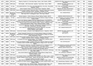4270 29553 DNB Quota Regency Hospital,,A-2, Sarvodaya Nagar, Kanpur, Uttar Pradesh, 208005 (NBEMS-DIPLOMA) Tuberculosis and CHEST
DISEASES
Open OBC Allotted
4271 29555 DNB Quota IGM Hospital , ,IGM Chowmuhani, Agartala, Tripura West, Tripura, 799001 (NBEMS-DIPLOMA) Obstetrics and
Gynaecology
OBC OBC Allotted
4272 29584 All India JHALAWAR MEDICAL COLLEGE,JHALAWAR MEDICAL COLLEGE, JHALAWAR,
Rajasthan, 326001
M.D. (Obst. and Gynae)/MS (Obstetrics and
Gynaecology)
SC SC Allotted
4273 29592 DNB Quota District Hospital, Dholpur,Old City Road Dholpur, Rajasthan, 328001 (NBEMS-DIPLOMA) PAEDIATRICS Open GN Allotted
4274 29593 DNB Quota District Head Quarters Hospital, Khammam District, Telangana,District Head Quarters
Hospital, Khammam District, Telangana, Telangana, 507002
(NBEMS) ANAESTHESIOLOGY Open GN Allotted
4275 29600 Managemen
t/Paid Seats
Quota
Vinayaka Missions Kirupananda Variyar Medical College and Hospital, Salem,Sankari
Main Road, NH-47, Seeragapadi, Salem, Tamil Nadu, 636308
M.D. (PAEDIATRICS) Open OBC Allotted
4276 29626 DNB Quota Bansal Hospital,,C- Sector Shahpura, Bhopal, Madhya Pradesh, 462016 (NBEMS) ANAESTHESIOLOGY Open OBC Allotted
4277 29643 All India Government Medical College Kozhikode,Government Medical College Kozhikode,
Kerala, 673008
M.D. (Emergency and Critical Care)/M.D.
(Emergency Medicine)
SC SC Allotted
4278 29648 DNB Quota Government Medical College & Attached Hospital Bharatpur,GOVERNMENT
MEDICAL COLLEGE BHARATPUR VILLAGE RAMPURA NH 21, Rajasthan, 321001
(NBEMS-DIPLOMA) Obstetrics and
Gynaecology
Open GN Allotted
4279 29672 All India Dr. Rajendra Prasad Government Medical College, Tanda,Dr. Rajendra Prasad
Government Medical College, Tanda, Himachal Pradesh, 176002
M.D. (Obst. and Gynae)/MS (Obstetrics and
Gynaecology)
SC SC Allotted
4280 29677 All India THANJAVUR MEDICAL COLLEGE, THANJAVUR,THANJAVUR MEDICAL
COLLEGE, THANJAVUR, Tamil Nadu, 613004
M.D. (ANAESTHESIOLOGY) SC SC Allotted
4281 29706 All India GOVT MEDICAL COLLEGE KOTTAYAM,GOVT MEDICAL COLLEGE,
GANDHINAGAR P O, KOTTAYAM
KERALA 686008, Kerala, 686008
M.D. (ANAESTHESIOLOGY) SC SC Allotted
4282 29786 DNB Quota Government Hospital, ,principal.mc.barmer@rajasthan.gov.in, Rajasthan, 344001 (NBEMS-DIPLOMA) Obstetrics and
Gynaecology
Open GN Allotted
4283 29797 Managemen
t/Paid Seats
Quota
Bharati Vidyapeeth (Deemed to be University) Medical College and Hospital,
Sangli,Bharati Vidyapeeth (Deemed to be University) Medical College and Hospital,
Sangli, Maharashtra, 416416
M.S. (E.N.T.) Open OBC Allotted
4284 29814 DNB Quota District Head Quarters Hospital, Khammam District, Telangana,District Head Quarters
Hospital, Khammam District, Telangana, Telangana, 507002
(NBEMS) ANAESTHESIOLOGY OBC OBC Allotted
4285 29832 DNB Quota K B Bhabha Municipal General Hospital, ,R K PATKAR ROAD ,BANDRA WEST
,MUMBAI, Maharashtra, 400050
(NBEMS) PAEDIATRICS SC SC Allotted
4286 29853 All India Government Medical College, Cuddalore District,Govt. Medical College and Hospital,
Cuddalore District Erstwhile Rajah Muthiah Medical College Annam, Tamil Nadu,
608002
M.D. (PATHOLOGY) Open OBC Allotted
4287 29863 All India CHENGALPATTU MEDICAL COLLEGE, CHENGALPATTU,CHENGALPATTU
MEDICAL COLLEGE, CHENGALPATTU, Tamil Nadu, 603001
M.D. (PREVENTIVE and SOCIAL MEDICINE)/
COMMUNITY MEDICINE
Open OBC Allotted
4288 29867 DNB Quota District Hospital, ,DISTRICT HOSPITAL NEAR SANGAM CIRCLE DR RAJ KUMAR
ROAD BALLARI-583101 KARNATAKA, Karnataka, 583101
(NBEMS) ANAESTHESIOLOGY OBC OBC Allotted
4289 29885 All India DARBHANGA MEDICAL COLLEGE,Sheetal Prasad Marg, Laheriasarai, Darbhanga,
Bihar, Bihar, 846003
M.D. (Obst. and Gynae)/MS (Obstetrics and
Gynaecology)
SC SC Allotted
4290 29894 All India Indira Gandhi Medical College Shimla,Indira Gandhi Medical College Shimla,
Himachal Pradesh, 171001
M.S. (GENERAL SURGERY) SC SC Allotted
4291 29926 DNB Quota District Hospital Faridkot,
Civil Hospital Faridkot, Punjab,Railway Road Opposite to DC Office, Punjab, 151203
(NBEMS-DIPLOMA) Tuberculosis and CHEST
DISEASES
OBC OBC Allotted
4292 29929 DNB Quota Northern Railway Central Hospital,, ,Basant Lane New Delhi, Delhi (NCT), 110055 (NBEMS) Obstetrics and Gynaecology SC SC Allotted
4293 29951 DNB Quota Emergency Medical Care (EMC) Hospital,
,Back Side DC Residence Lane, Green Avenue, Amritsar, Punjab, 143001
(NBEMS) ANAESTHESIOLOGY Open OBC Allotted
4294 29953 All India IPGME&R and SSKM Hospital Kolkata,IPGME&R and SSKM Hospital Kolkata, West
Bengal, 700020
M.D. (Radiotherapy/ Radiation Oncology) OBC OBC Allotted
4295 29961 DNB Quota Pt. Jawaharlal Nehru Govt. Medical College, ,Akahnchandi Palace Near Luxmi
Narayan Temple Tehsil and Dist Chamba, Himachal Pradesh, 176310
(NBEMS) ANAESTHESIOLOGY Open OBC Allotted
 
