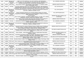 4321 30270 Managemen
t/Paid Seats
Quota
SHRI. B. M. PATIL MEDICAL COLLEGE HOSPITAL AND RESEARCH
CENTRE,SHRI. B. M. PATIL MEDICAL COLLEGE HOSPITAL AND RESEARCH
CENTRE, SOLAPUR ROAD, VIJAYAPURA, Karnataka, 586103
M.D. (GENERAL MEDICINE) Open GN Allotted
4322 30272 DNB Quota Ruby General Hospital, ,576 Anandapur, Kasba Golpark, E. M. Bypass, Kolkata
700107, West Bengal, 700107
(NBEMS) ANAESTHESIOLOGY Open GN Allotted
4323 30273 All India ESI-POST GRADUATE INSTITUTE OF MEDICAL SCIENCES AND RESEARCH,
BASAIDARAPUR, NEW DELHI,ESI-POST GRADUATE INSTITUTE OF MEDICAL
SCIENCES AND RESEARCH, BASAIDARAPUR, NEW DELHI, Delhi (NCT), 110015
M.D. (PATHOLOGY) OBC OBC Allotted
4324 30280 Managemen
t/Paid Seats
Quota
SRI SIDDHARTHA MEDICAL COLLEGE, TUMKUR,SRI SIDDHARTHA MEDICAL
COLLEGE, TUMKUR, Karnataka, 572107
M.D. (PSYCHIATRY) Open OBC Allotted
4325 30283 Managemen
t/Paid Seats
Quota
Bharati Vidyapeeth (Deemed to be University) Medical College and Hospital,
Sangli,Bharati Vidyapeeth (Deemed to be University) Medical College and Hospital,
Sangli, Maharashtra, 416416
M.S. (OPHTHALMOLOGY) Open OBC Allotted
4326 30291 DNB Quota General Hospital ,
Jalore Hospital ,GENERAL HOSPITAL JALORE, HOSPITAL JALORE, OPP. NAGAR
PARISHAD, JALORE, RAJASTHAN, Rajasthan, 343001
(NBEMS-DIPLOMA) Obstetrics and
Gynaecology
OBC OBC Allotted
4327 30298 DNB Quota Deben Mahato (Sadar) Hospital,,Main Road Near SP office PO Purulia Main PS
Purulia Town Dist Purulia West Bengal, West Bengal, 723101
(NBEMS) ANAESTHESIOLOGY OBC OBC Allotted
4328 30308 All India JAWAHAR LAL NEHRU MEDICAL COLLEGE, AJMER,NEAR PATEL STADIUM,
AJMER, Rajasthan, 305001
M.S. (GENERAL SURGERY) SC SC Allotted
4329 30309 Managemen
t/Paid Seats
Quota
SRI SIDDHARTHA MEDICAL COLLEGE, TUMKUR,SRI SIDDHARTHA MEDICAL
COLLEGE, TUMKUR, Karnataka, 572107
M.S. (E.N.T.) Open OBC Allotted
4330 30331 DNB Quota Chalmeda Anand Rao Institute of Medical Sciences (CAIMS) Cancer Hospital and
Research Institute, ,Chalmeda Anand Rao Institute of Medical Sciences CAIMS
Cancer Hospital and Research Institute bommak, Telangana, 505001
(NBEMS) RADIATION ONCOLOGY Open OBC Allotted
4331 30347 All India Government Medical College, Cuddalore District,Govt. Medical College and Hospital,
Cuddalore District Erstwhile Rajah Muthiah Medical College Annam, Tamil Nadu,
608002
DIPLOMA IN ANAESTHESIOLOGY OBC OBC Allotted
4332 30353 DNB Quota District Hospital , ,shahid Rajmal Meena Govt. Dis. Hospital Mandi Road Baran,
Rajasthan, 325205
(NBEMS-DIPLOMA) Obstetrics and
Gynaecology
Open OBC Allotted
4333 30354 DNB Quota Coochbehar Govt Medical College and Hospital, West Bengal,Vivekananda Street,
Pilkhana, Cooch Behar, WB-736101, West Bengal, 736101
(NBEMS) GENERAL MEDICINE SC SC Allotted
4334 30357 All India Pandit Dindayal Upadhyay Medical College, RAJKOT,Pandit Dindayal Upadhyay
Medical College, RAJKOT, Gujarat, 360001
DIPLOMA IN OPHTHALMOLOGY/DOMS OBC OBC Allotted
4335 30363 All India Burdwan Medical College, West Bengal,Burdwan Medical College, West Bengal, West
Bengal, 713104
M.S. (GENERAL SURGERY) SC SC Allotted
4336 30369 DNB Quota Metro Hospital and Cancer Research Centre,,KUCHAINI PARISAR, DAMOH NAKA,
JABALPUR, Madhya Pradesh, 482002
(NBEMS) ANAESTHESIOLOGY Open OBC Allotted
4337 30381 DNB Quota Government Multi Specialty Hospital, ,Director Health and Family Welfare Govt. Multi
Speciality Hospital Sector 16 Chandigarh, Chandigarh, 160016
(NBEMS) PAEDIATRICS SC SC Allotted
4338 30399 Managemen
t/Paid Seats
Quota
SRI DEVARAJ URS MEDICAL COLLEGE, TAMAKA,Tamaka, Kolar, Karnataka,
563103
M.S. (GENERAL SURGERY) Open OBC Allotted
4339 30429 DNB Quota CHL Hospital,,L.I.G. SQUARE A.B. ROAD, INDORE, Madhya Pradesh, 452008 (NBEMS) ANAESTHESIOLOGY Open GN Allotted
4340 30437 All India Sri Bhausaheb Hire Government Medical College,Sri Bhausaheb Hire Government
Medical College, Maharashtra, 424311
M.S. (ORTHOPAEDICS) SC SC Allotted
4341 30448 DNB Quota JLN Government Hospital,,NH 89 BIKANER ROAD, NAGAUR, Rajasthan, 341001 (NBEMS-DIPLOMA) PAEDIATRICS Open OBC Allotted
4342 30487 DNB Quota Punjab Institute of Medical Scineces ,Punjab Institute of Medical Sciences Garha Road
Jalandhar, Punjab, 144006
(NBEMS) ANAESTHESIOLOGY Open OBC Allotted
4343 30498 DNB Quota Alchemist Hospital, Haryana,Alchemist Hospital Sector 21, Panchkula, Haryana,
134112
(NBEMS-DIPLOMA) ANAESTHESIOLOGY Open OBC Allotted
 
