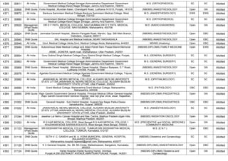 4369 30811 All India Government Medical College Srinagar,Administrative Department Government
Medical College Karan Nagar Srinagar, Jammu And Kashmir, 190010
M.S. (ORTHOPAEDICS) SC SC Allotted
4370 30868 DNB Quota Fortis Hospital, ,Mundian Kalan, Chandigarh Road, Ludhiana-141015, Punjab, 141015 (NBEMS) ANAESTHESIOLOGY Open GN Allotted
4371 30872 All India Bankura Sammilani Medical College,Bankura Sammilani Medical College, West
Bengal, 722102
M.D. (ANAESTHESIOLOGY) EWS EWS Allotted
4372 30880 All India Government Medical College Srinagar,Administrative Department Government
Medical College Karan Nagar Srinagar, Jammu And Kashmir, 190010
M.S. (ORTHOPAEDICS) SC SC Allotted
4373 30920 Managemen
t/Paid Seats
Quota
DR D Y PATIL MEDICAL COLLEGE, NAVI MUMBAI,DR D Y PATIL MEDICAL
COLLEGE, NAVI MUMBAI, Maharashtra, 400706
M.D. (RADIO-DIAGNOSIS) Open GN Allotted
4374 30924 DNB Quota Jamnabai General Hospital, ,Mandvi-Panigate Road, Mandvi, Opp. SBI Main Branch,
Vadodara., Gujarat, 390017
(NBEMS) ANAESTHESIOLOGY Open OBC Allotted
4375 30945 DNB Quota SAL Hospital and Medical Institute,,NEAR TAKSHASHILA (NBEMS) ANAESTHESIOLOGY Open OBC Allotted
4376 30948 All India Govt. Medical College Akola,Govt. Medical College Akola, Maharashtra, 444001 MD/MS (Anatomy) Open OBC Allotted
4377 30949 DNB Quota Autonomous State Medical College and Allied Pandit Ram Prasad Bismil Memorial
Hospital,
,ASMC, JIGNERA, kanth road, shahjahanpur, Uttar Pradesh, 242001
(NBEMS-DIPLOMA) FAMILY MEDICINE Open EWS Allotted
4378 30954 All India Guru Gobind Singh Medical College,Guru Gobind Singh Medical College, Punjab,
151203
M.S. (GENERAL SURGERY) SC SC Allotted
4379 30963 All India Government Medical College Srinagar,Administrative Department Government
Medical College Karan Nagar Srinagar, Jammu And Kashmir, 190010
M.S. (GENERAL SURGERY) SC SC Allotted
4380 30969 DNB Quota Mohandai Oswal Hospital, ,Mohandai Oswal Hospital, Sherpur Byepass, G T Road,
Ludhiana-141009, Punjab, 141009
(NBEMS) ANAESTHESIOLOGY Open GN Allotted
4381 30976 All India Agartala Government Medical College,Agartala Government Medical College, Tripura,
799006
M.S. (GENERAL SURGERY) SC SC Allotted
4382 30980 All India JAWAHARLAL NEHRU MEDICAL COLLEGE, ALIGARH MUSLIM UNIVERSITY
STATE UTTAR,JAWAHARLAL NEHRU MEDICAL COLLEGE, ALIGARH MUSLIM
UNIVERSITY STATE UTTAR, Uttar Pradesh, 202002
M.S. (OPHTHALMOLOGY) SC SC Allotted
4383 30990 All India Grant Medical College, Maharashtra,Grant Medical College, Maharashtra,
Maharashtra, 400008
M.D. (PATHOLOGY) OBC OBC Allotted
4384 30995 DNB Quota Rajiv Gandhi Government General Hospital, Principal Medical Officer General hospital,
,Rajiv Gandhi Government General Hospital, near bijli ghar circle, alwar, Rajasthan,
301001
(NBEMS-DIPLOMA) PAEDIATRICS Open GN Allotted
4385 31002 DNB Quota General Hospital - Sub District Hospital, Gujarat,Opp Nagar Palika Deesa
banaskantha, Gujarat, 385535
(NBEMS-DIPLOMA) PAEDIATRICS OBC OBC Allotted
4386 31022 All India JAWAHARLAL NEHRU MEDICAL COLLEGE, ALIGARH MUSLIM UNIVERSITY
STATE UTTAR,JAWAHARLAL NEHRU MEDICAL COLLEGE, ALIGARH MUSLIM
UNIVERSITY STATE UTTAR, Uttar Pradesh, 202002
M.D. (ANAESTHESIOLOGY) SC SC Allotted
4387 31044 DNB Quota Jawahar Lal Nehru Cancer Hospital and Res. Centre, Madhya Pradesh,Idgah Hills,
Bhopal, Madhya Pradesh, 462001
(NBEMS) RADIATION ONCOLOGY Open GN Allotted
4388 31053 All India R G KAR MEDICAL COLLEGE, West Bengal,R G KAR MEDICAL COLLEGE,1
KHUDIRAM BOSE SARANI,KOLKATA, West Bengal, West Bengal, 700004
M.D. (PREVENTIVE and SOCIAL MEDICINE)/
COMMUNITY MEDICINE
Open GN Allotted
4389 31103 Managemen
t/Paid Seats
Quota
SRI SIDDHARTHA MEDICAL COLLEGE, TUMKUR,SRI SIDDHARTHA MEDICAL
COLLEGE, TUMKUR, Karnataka, 572107
M.S. (E.N.T.) Open OBC Allotted
4390 31118 DNB Quota SETH V. C. GANDHI and M. A. VORA MUNICIPAL GENERAL HOSPITAL
(RAJAWADI HOSPITAL),
Maharashtra,hospital.rajawadi@gmail.com, Maharashtra, 400077
(NBEMS) Obstetrics and Gynaecology SC SC Allotted
4391 31120 DNB Quota K C General Hospital, ,No. 89, 5th Cross, Malleshwaram, Bangalore, Karnataka,
560003
(NBEMS-DIPLOMA) ANAESTHESIOLOGY Open OBC Allotted
4392 31124 DNB Quota Hartej Hospital (Hartej Nursing Home), Amritsar,
Punjab,A-290-292,RANJIT AVENUE,AMRITSAR,PUNJAB, Punjab, 143001
(NBEMS-DIPLOMA) Obstetrics and
Gynaecology
Open GN Allotted
 