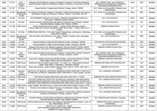 4393 31127 Non-
Resident
Indian
Mahatma Gandhi Medical College and Research Institute, Pondicherry,Mahatma
Gandhi Medical College and Research Institute, Pondicherry, Puducherry, 607402
M.D. (DERM.,VENE. and LEPROSY)/
(DERMATOLOGY)/(SKIN and VENEREAL
DISEASES)/(VENEREOLOGY)
Open OBC Allotted
4394 31137 All India Assam Medical College,Assam Medical College, Assam, 786002 M.D. (Obst. and Gynae)/MS (Obstetrics and
Gynaecology)
SC SC Allotted
4395 31167 Managemen
t/Paid Seats
Quota
Shri Sathya Sai Medical College and Research Institute,Kancheepuram,Shri Sathya
Sai Medical College and Research Institute, Chennai, Tamil Nadu, 603108
M.D. (Obst. and Gynae)/MS (Obstetrics and
Gynaecology)
Open OBC Allotted
4396 31185 All India GOVERNMENT MEDICAL COLLEGE - KANNUR,GOVERNMENT MEDICAL
COLLEGE - KANNUR, Kerala, 670503
M.D. (PSYCHIATRY) EWS EWS Allotted
4397 31191 All India Ganesh Shankar Vidyarthi Memorial Medical College,Ganesh Shankar Vidyarthi
Memorial Medical College, Uttar Pradesh, 208002
M.D. (PATHOLOGY) Open GN Allotted
4398 31199 DNB Quota Sanjay Gandhi Memorial Hospital, , ,Sanjay Gandhi Memorial Hospital
S-Block, Near Bus Terminal, Mangolpuri, North West, Delhi - 110083, Delhi (NCT),
110083
(NBEMS) PAEDIATRICS SC SC Allotted
4399 31219 All India DARBHANGA MEDICAL COLLEGE,Sheetal Prasad Marg, Laheriasarai, Darbhanga,
Bihar, Bihar, 846003
M.D. (Obst. and Gynae)/MS (Obstetrics and
Gynaecology)
SC SC Allotted
4400 31224 Managemen
t/Paid Seats
Quota
SRI DEVARAJ URS MEDICAL COLLEGE, TAMAKA,Tamaka, Kolar, Karnataka,
563103
M.S. (ORTHOPAEDICS) Open OBC Allotted
4401 31226 All India Osmania Medical Collge,Osmania Medical Collge, Telangana, 500095 DIPLOMA IN OPHTHALMOLOGY/DOMS Open OBC Allotted
4402 31246 All India Osmania Medical Collge,Osmania Medical Collge, Telangana, 500095 M.D. (PSYCHIATRY) SC SC Allotted
4403 31247 DNB Quota Bhagat Phool Singh Govt. Medical College for Women,BHAGAT PHOOL SINGH
GOVT. MEDICAL COLLEGE FOR WOMEN KHANPUR KALAN SONEPAT, Haryana,
131305
(NBEMS) ANAESTHESIOLOGY EWS EWS Allotted
4404 31257 Non-
Resident
Indian
M.M. Institute of Medical Sciences and Research, Ambala,M.M. Institute of Medical
Sciences and Research, Ambala, Haryana, 133207
M.D. (DERM.,VENE. and LEPROSY)/
(DERMATOLOGY)/(SKIN and VENEREAL
DISEASES)/(VENEREOLOGY)
Open GN Allotted
4405 31263 DNB Quota Associated Hospital Government Medical College, ,Government Medical College
Chack Sajjan Kathua, Jammu And Kashmir, 184101
(NBEMS) GENERAL MEDICINE SC SC Allotted
4406 31274 DNB Quota Medivision Eye and Health Care Centre, ,10-3-304/1 to 4, Indira Sadan,Humayun
Nagar, Near NMDC, Hyderabad., Telangana, 500028
(NBEMS-DIPLOMA) OPHTHALMOLOGY Open GN Allotted
4407 31280 DNB Quota Hindu Rao Hospital, ,SUBZI MANDI, MALKA GANJ, DELHI-110007, Delhi (NCT),
110007
(NBEMS) PATHOLOGY Open OBC Allotted
4408 31298 Banaras
Hindu
University
INSTITUTE OF MEDICAL SCIENCES, BANARAS HINDU UNIVERSITY,INSTITUTE
OF MEDICAL SCIENCES, BANARAS HINDU UNIVERSITY, Uttar Pradesh, 221005
M.S. (GENERAL SURGERY) Open OBC Allotted
4409 31319 DNB Quota Holy Family Hospital,,Okhla Road, New Delhi, Delhi (NCT), 110025 (NBEMS-DIPLOMA) ANAESTHESIOLOGY Open OBC Allotted
4410 31322 All India ESI-POST GRADUATE INSTITUTE OF MEDICAL SCIENCES AND RESEARCH,
BASAIDARAPUR, NEW DELHI,ESI-POST GRADUATE INSTITUTE OF MEDICAL
SCIENCES AND RESEARCH, BASAIDARAPUR, NEW DELHI, Delhi (NCT), 110015
M.D. (ANAESTHESIOLOGY) SC SC Allotted
4411 31335 DNB Quota Amar Hospital, ,#8, Bank Colony, Income Tax Office Road, Patiala, Punjab, 147001 (NBEMS) ANAESTHESIOLOGY Open GN Allotted
4412 31337 All India Thiruvarur Govt.Medical College,Thiruvarur Govt.Medical College, Tamil Nadu,
610004
M.D. (ANAESTHESIOLOGY) SC SC Allotted
4413 31339 Managemen
t/Paid Seats
Quota
M.M. Institute of Medical Sciences and Research, Ambala,M.M. Institute of Medical
Sciences and Research, Ambala, Haryana, 133207
M.D. (GENERAL MEDICINE) Open OBC Allotted
4414 31349 All India Ganesh Shankar Vidyarthi Memorial Medical College,Ganesh Shankar Vidyarthi
Memorial Medical College, Uttar Pradesh, 208002
M.D. (Radiotherapy/ Radiation Oncology) EWS EWS Allotted
4415 31364 DNB Quota Panihati State General Hospital, West Bengal,218F Barasat Road, Sodepur. north 24
pgs, West Bengal, 700110
(NBEMS-DIPLOMA) Obstetrics and
Gynaecology
Open GN Allotted
4416 31366 DNB Quota HEALTH CITY HOSPITAL , Assam
,UDAY NAGAR KOINADHARA KHANAPARA GUWAHATI
KAMRUP M, Assam, 781022
(NBEMS) ANAESTHESIOLOGY Open OBC Allotted
 