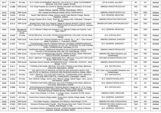 4417 31383 All India M. P. SHAH GOVERNMENT MEDICAL COLLEGE,M. P. SHAH GOVERNMENT
MEDICAL COLLEGE, Gujarat, 361008
DIP.IN GYNAE. and OBST. SC SC Allotted
4418 31386 DNB Quota B.R. Singh Hospital and Centre for Medical Education and Research,,B.R.Singh
Hospital
Eastern Railway, Sealdah, Kolkata, West Bengal, 700014
(NBEMS) ANAESTHESIOLOGY OBC OBC Allotted
4419 31392 DNB Quota SAL Hospital and Medical Institute,,NEAR TAKSHASHILA (NBEMS) ANAESTHESIOLOGY Open OBC Allotted
4420 31403 All India Sardar Patel Medical College, Bikaner,Sardar Patel Medical College, Bikaner,
Rajasthan, 334003
M.D. (GENERAL MEDICINE) ST ST Allotted
4421 31409 DNB Quota Omega Hospital,,MLA Colony, Road No. 12, Banjara Hills, Hyderabad, Telangana,
500034
(NBEMS) RADIATION ONCOLOGY Open OBC Allotted
4422 31412 DNB Quota Bhagat Phool Singh Govt. Medical College for Women,BHAGAT PHOOL SINGH
GOVT. MEDICAL COLLEGE FOR WOMEN KHANPUR KALAN SONEPAT, Haryana,
131305
(NBEMS-DIPLOMA) OPHTHALMOLOGY Open OBC Allotted
4423 31445 Managemen
t/Paid Seats
Quota
A.C.S. Medical College and Hospital,A.C.S. Medical College and Hospital, Tamil
Nadu, 600077
M.D. (GENERAL MEDICINE) Open OBC Allotted
4424 31455 All India PATNA MEDICAL COLLEGE, PATNA,PATNA MEDICAL COLLEGE, PATNA, Bihar,
800004
M.D. (PATHOLOGY) OBC OBC Allotted
4425 31456 DNB Quota Indira Gandhi Govt. General Hospital and PG Institute, No. 1, ,No.1, Victor Simonel
street, Puducherry -1., Puducherry, 605001
(NBEMS) GENERAL SURGERY SC SC Allotted
4426 31457 All India Chamarajanagar Institute of Medical Sciences, Karnataka,CHAMARAJANAGAR
INSTITUTE OF MEDICAL SCIENCES, SY. NO 124, YEDAPURA VILLAGE KASABA
HOBLI, CHAMARAJANA, Karnataka, 571313
M.S. (GENERAL SURGERY) SC SC Allotted
4427 31471 DNB Quota Healthworld Hospital, ,Healthworld Hospitals [A Unit of Parashmani Medical Centre
Pvt.Ltd.], C-49,Commercial Area, Opp. ESI, West Bengal, 713216
(NBEMS) ANAESTHESIOLOGY Open GN Allotted
4428 31478 DNB Quota Cauvery Heart and Multispeciality Hospital, ,BANNUR ROAD, NEAR TERESIAN
CIRCLE,MYSORE, Karnataka, 570029
(NBEMS-DIPLOMA) Obstetrics and
Gynaecology
Open OBC Allotted
4429 31505 All India GOVT. MEDICAL COLLEGE, AMRITSAR,GOVT. MEDICAL COLLEGE,CIRCULAR
ROAD, AMRITSAR, Punjab, 143001
DIPLOMA IN ANAESTHESIOLOGY Open GN Allotted
4430 31506 DNB Quota Imambara District Hospital,,AKHANBAZAR ROAD, CHINSURA, HOOGHLY, West
Bengal, 712101
(NBEMS) ANAESTHESIOLOGY Open OBC Allotted
4431 31511 All India TOPIWALA NATIONAL MEDICAL COLLEGE,TOPIWALA NATIONAL MEDICAL
COLLEGE, Maharashtra, 400008
M.D. (PATHOLOGY) SC SC Allotted
4432 31513 All India VSS INSTITUTE OF MEDICAL SCIENCES AND RESEARCH,BURLA,VSS
INSTITUTE OF MEDICAL SCIENCES AND RESEARCH,BURLA, Odisha, 768017
M.D. (Obst. and Gynae)/MS (Obstetrics and
Gynaecology)
SC SC Allotted
4433 31514 All India GOVT. MEDICAL COLLEGE AND HOSPITAL, CHANDIGARH,GOVT. MEDICAL
COLLEGE AND HOSPITAL, CHANDIGARH, Chandigarh, 160030
M.D. (PATHOLOGY) SC SC Allotted
4434 31530 All India Govt. Medical College, Jammu,Govt. Medical College, Bakshi Nagar, Jamu, Jammu
And Kashmir, 180001
M.D. (ANAESTHESIOLOGY) EWS EWS Allotted
4435 31535 All India TOPIWALA NATIONAL MEDICAL COLLEGE,TOPIWALA NATIONAL MEDICAL
COLLEGE, Maharashtra, 400008
M.D. (ANAESTHESIOLOGY) SC SC Allotted
4436 31566 All India Hinduhridayasamrat Balasaheb Thackeray Medical College and Dr. R. N. Cooper
Municipal General Hospital, Maharashtra,HBT Medical College and Dr R N Cooper
Municipal General Hospital Mumbai, Maharashtra, 400056
M.D. (PATHOLOGY) Open GN Allotted
4437 31567 DNB Quota Down Town Hospital, G S Road, ,G S Road, Dispur, Guwahati-781006, Assam,
781006
(NBEMS) FAMILY MEDICINE Open OBC Allotted
4438 31575 All India Government medical college patiala.,Government medical college patiala., Punjab,
147001
M.S. (GENERAL SURGERY) SC SC Allotted
4439 31579 DNB Quota Suri Sadar Hospital, ,Laldighipara Suri Birbhum, West Bengal, 731101 (NBEMS-DIPLOMA) PAEDIATRICS Open GN Allotted
4440 31593 DNB Quota Narayana Multispeciality Hospital , West Bengal,Andul road, Podrah Chunavati
Howrah, West Bengal, 711109
(NBEMS-DIPLOMA) Obstetrics and
Gynaecology
Open GN Allotted
4441 31606 All India Karnataka Institute of Medical Sciences, Hubballi,Karnataka Institute of Medical
Sciences, Hubballi, Karnataka, 580021
M.S. (GENERAL SURGERY) SC SC Allotted
 