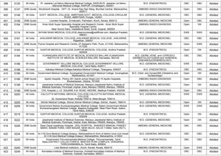 398 5125 All India Pt. Jawahar Lal Nehru Memorial Medical College, RAIPUR,Pt. Jawahar Lal Nehru
Memorial Medical College, RAIPUR, Chhattisgarh, 492001
M.D. (PAEDIATRICS) OBC OBC Allotted
399 5147 DNB Quota Wockhardt Hospital, ,1877, Dr. Anand Rao Nair Marg, Mumbai Central, Maharashtra,
400011
(NBEMS) RADIO-DIAGNOSIS Open OBC Allotted
400 5148 All India GOVT. MEDICAL COLLEGE, AMRITSAR,GOVT. MEDICAL COLLEGE,CIRCULAR
ROAD, AMRITSAR, Punjab, 143001
M.D. (GENERAL MEDICINE) OBC OBC Allotted
401 5149 DNB Quota Lourdes Hospital, ,Ernakulam, Pachalam, Kochi, Kerala, 682012 (NBEMS) GENERAL MEDICINE Open OBC Allotted
402 5164 DNB Quota Kiran Multi Super Speciality Hospital and Research Center, ,Kiran Multi Super
Speciality Hospital Centre,
Near Sumul Dairy, Vastadevdi Road, Surat, Gujarat, 395004
(NBEMS) RADIO-DIAGNOSIS Open GN Allotted
403 5174 All India SHYAM SHAH MEDICAL COLLEGE,deanmcrewa@rediffmail.com, Madhya Pradesh,
486001
M.D. (GENERAL MEDICINE) EWS EWS Allotted
404 5181 All India JHALAWAR MEDICAL COLLEGE,JHALAWAR MEDICAL COLLEGE, JHALAWAR,
Rajasthan, 326001
M.D. (GENERAL MEDICINE) OBC OBC Allotted
405 5182 DNB Quota Poona Hospital and Research Centre,,27,Sadashiv Peth, Pune -411030, Maharashtra,
411030
(NBEMS) GENERAL MEDICINE Open EWS Allotted
406 5183 All India GUNTUR MEDICAL COLLEGE,GUNTUR MEDICAL COLLEGE, Andhra Pradesh,
522004
M.D. (PAEDIATRICS) Open GN Allotted
407 5184 All India VIJANAGARA INSTITUTE OF MEDICAL SCIENCES BALLARI,VIJANAGARA
INSTITUTE OF MEDICAL SCIENCES BALLARI, Karnataka, 583104
M.D. (DERM.,VENE. and LEPROSY)/
(DERMATOLOGY)/(SKIN and VENEREAL
DISEASES)/(VENEREOLOGY)
OBC OBC Allotted
408 5186 All India GOVERNMENT VELLORE MEDICAL COLLEGE,GOVERNMENT VELLORE
MEDICAL COLLEGE, Tamil Nadu, 632011
M.D. (GENERAL MEDICINE) EWS EWS Allotted
409 5188 All India Kakatiya Medical College,Kakatiya Medical College, Telangana, 506007 M.D. (PAEDIATRICS) OBC OBC Allotted
410 5189 All India Government Medical College, Aurangabad,Government Medical College, Aurangabad,
Maharashtra, 431001
M.D. (Obst. and Gynae)/MS (Obstetrics and
Gynaecology)
Open GN Allotted
411 5190 DNB Quota Apollo Hospital, ,Plotno-251,Sainik school Road,Unit-15 Apollo Hospitals ,
Bhubaneswar, Odisha, 751005
(NBEMS) RADIO-DIAGNOSIS Open OBC Allotted
412 5198 All India Jawaharlal Institute of Medical Sciences, Manipur,Jawaharlal Nehru Institute of
Medical Sciences, Porompat, Imphal -East, Manipur-795005, Manipur, 795005
M.D. (GENERAL MEDICINE) Open GN Allotted
413 5199 DNB Quota CHL Hospital,,L.I.G. SQUARE A.B. ROAD, INDORE, Madhya Pradesh, 452008 (NBEMS) RADIO-DIAGNOSIS Open OBC Allotted
414 5200 All India CALCUTTA NATIONAL MEDICAL COLLEGE,CALCUTTA NATIONAL MEDICAL
COLLEGE
32, Gorachand Road, Kolkata 700014, West Bengal, 700014
M.D. (GENERAL MEDICINE) EWS EWS Allotted
415 5205 All India Silchar Medical College, Silchar,Silchar Medical College, Silchar, Assam, 788014 M.D. (GENERAL MEDICINE) Open GN Allotted
416 5209 All India Government Mohan Kumaramangalam Medical College, Salem,Government Mohan
Kumaramangalam Medical College, Majeera Kollappatti, Steel Plant Road, Salem.,
Tamil Nadu, 636030
M.D. (GENERAL MEDICINE) EWS EWS Allotted
417 5219 All India GUNTUR MEDICAL COLLEGE,GUNTUR MEDICAL COLLEGE, Andhra Pradesh,
522004
M.D. (PAEDIATRICS) Open GN Allotted
418 5222 All India Jawaharlal Institute of Medical Sciences, Manipur,Jawaharlal Nehru Institute of
Medical Sciences, Porompat, Imphal -East, Manipur-795005, Manipur, 795005
M.D. (GENERAL MEDICINE) Open GN Allotted
419 5226 DNB Quota Deen Dayal Upadhyay Hospital, ,DDU HOSPITAL, SHAHEED MANGAL PANDEY
MARG, NANAK PURA, HARI NAGAR, NEW DELHI, DELHI-110064, Delhi (NCT),
110064
(NBEMS) GENERAL MEDICINE OBC OBC Allotted
420 5234 All India Dr.V.M.Govt.Medical College,Solapur, Maharasthtra,In front of district court civil chowk
Dr.V.M.Govt.Medical College,Solapur, Maharasthtra, Maharashtra, 413003
M.D. (GENERAL MEDICINE) OBC OBC Allotted
421 5235 All India Government Thiruvannamalai Medical College, Thiruvannamalai, Tamil
Nadu,DISTRICT COLLECTORATE MASTER PLAN COMPLEX, VENGIKKAL
THIRUVANNAMALAI, Tamil Nadu, 600604
M.D. (PAEDIATRICS) OBC OBC Allotted
422 5240 DNB Quota Lisie Medical Institution, ,Kochi, Kerala, Kerala, 682018 (NBEMS) GENERAL MEDICINE Open EWS Allotted
423 5249 All India Karnataka Institute of Medical Sciences, Hubballi,Karnataka Institute of Medical
Sciences, Hubballi, Karnataka, 580021
M.D. (PAEDIATRICS) OBC OBC Allotted
 