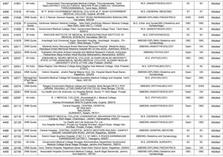 4467 31901 All India Government Thiruvannamalai Medical College, Thiruvannamalai, Tamil
Nadu,DISTRICT COLLECTORATE MASTER PLAN COMPLEX, VENGIKKAL
THIRUVANNAMALAI, Tamil Nadu, 600604
M.D. (ANAESTHESIOLOGY) SC SC Allotted
4468 31918 All India M. P. SHAH GOVERNMENT MEDICAL COLLEGE,M. P. SHAH GOVERNMENT
MEDICAL COLLEGE, Gujarat, 361008
M.D. (GENERAL MEDICINE) ST ST Allotted
4469 31938 DNB Quota Sir C V Raman General Hospital, ,80 FEET ROAD INDIRANAGARA BANGALORE,
Karnataka, 560038
(NBEMS-DIPLOMA) PAEDIATRICS EWS EWS Allotted
4470 31939 IP University
Quota
Vardhman Mahavir Medical College, , New Delhi,Vardhman Mahavir Medical College,
, New Delhi, Delhi (NCT), 110029
M.D. (Obst. and Gynae)/MS (Obstetrics and
Gynaecology)
OBC OBC Allotted
4471 31959 All India Government Medical College,Theni ,Government Medical College,Theni, Tamil Nadu,
625512
M.D. (ANAESTHESIOLOGY) SC SC Allotted
4472 31974 All India RAICHUR INSTITUTE OF MEDICAL SCIENCES,RAICHUR INSTITUTE OF
MEDICAL SCIENCES, Karnataka, 584102
M.S. (ORTHOPAEDICS) SC SC Allotted
4473 31979 DNB Quota Arambagh Sub Divisional/ Super Speciality Hospital, ,Arambagh, Hooghly , Pin -
712601, West Bengal, 712601
(NBEMS-DIPLOMA) Obstetrics and
Gynaecology
OBC OBC Allotted
4474 32011 DNB Quota Medanta Abdur Razzaque Ansari Memorial Weavers Hospital, ,Medanta Abdur
Razzaque Ansari Memorial Weavers Hospital NH 33 Irba ranchi, Jharkhand, 835219
(NBEMS) ANAESTHESIOLOGY Open GN Allotted
4475 32033 DNB Quota Kokilaben Dhirubhai Ambani Hospital and Medical Research Institute,,Achyutrao
Patwardhan Marg Andheri West Mumbai Maharashtra, Maharashtra, 400053
(NBEMS) PATHOLOGY Open GN Allotted
4476 32037 All India JAWAHARLAL NEHRU MEDICAL COLLEGE, ALIGARH MUSLIM UNIVERSITY
STATE UTTAR,JAWAHARLAL NEHRU MEDICAL COLLEGE, ALIGARH MUSLIM
UNIVERSITY STATE UTTAR, Uttar Pradesh, 202002
M.D. (PATHOLOGY) OBC OBC Allotted
4477 32041 All India Baba Raghav Das Medical College,Baba Raghav Das Medical College, Uttar Pradesh,
273013
M.S. (OPHTHALMOLOGY) SC SC Allotted
4478 32043 DNB Quota District Hospital , ,shahid Rajmal Meena Govt. Dis. Hospital Mandi Road Baran,
Rajasthan, 325205
(NBEMS-DIPLOMA) Obstetrics and
Gynaecology
Open GN Allotted
4479 32071 Managemen
t/Paid Seats
Quota
Saveetha Medical College Nd Hospital,Saveetha Medical College and Hospital, Tamil
Nadu, 602105
M.D. (PATHOLOGY) Open OBC Allotted
4480 32074 DNB Quota Raiganj Government Medical college and Hospital, West Bengal,DR B C ROY
SARANI. RAIGANJ, UTTAR DINAJPUR,PIN 733130, West Bengal, 733130
(NBEMS) OPHTHALMOLOGY EWS EWS Allotted
4481 32091 DNB Quota Ivy Health and Life Sciences,,Ivy Hospital Mohali, Sector 71 SAS Nagar, Punjab,
160071
(NBEMS) ANAESTHESIOLOGY Open GN Allotted
4482 32097 All India B. J. MEDICAL COLLEGE, Ahmedabad,B.J. Medical College,
New Civil Hospital
Asarwa,Ahmedabad-380016,Gujarat,India, Gujarat, 380016
M.D. (PATHOLOGY) OBC OBC Allotted
4483 32113 DNB Quota Central Hospital, ,CENTRAL HOSPITAL
NF RAILWAY
MALIGAON
GUWAHATI, Assam, 781011
(NBEMS) ANAESTHESIOLOGY Open OBC Allotted
4484 32116 All India GOVERNMENT MEDICAL COLLEGE CHANDRAPUR, MAHARASHTRA,TB Hospital
Campus, Ram Nagar, Chandrapur - 442401, Maharashtra, 442401
M.S. (GENERAL SURGERY) SC SC Allotted
4485 32128 DNB Quota Ivy Health and Life Sciences Pvt. Ltd. ,
(Ivy Hospital Amritsar), Punjab,Ivy Hospital Amritsar, Airport Road, Village Heir,
Amritsar, Punjab, Punjab, 143001
(NBEMS) ANAESTHESIOLOGY Open OBC Allotted
4486 32135 DNB Quota Central Hospital, ,CENTRAL HOSPITAL, NORTH WESTERN RAILWAY, GANPATI
NAGAR, HASANPURA ROAD, JAIPUR, Rajasthan, 302006
(NBEMS) GENERAL MEDICINE SC SC Allotted
4487 32152 DNB Quota District Head Quarters Hospital,,H NO 3 3 141 MNCL X ROADS KARIMNAGAR
KARIMNAGAR DISTRICT, Telangana, 505001
(NBEMS) Obstetrics and Gynaecology SC SC Allotted
4488 32154 All India Government Medical College Srinagar,Administrative Department Government
Medical College Karan Nagar Srinagar, Jammu And Kashmir, 190010
M.S. (GENERAL SURGERY) SC SC Allotted
4489 32156 DNB Quota Govt. District Hospital, Rajasthan,Ajmer Road Kekri District Ajmer, Rajasthan, 305404 (NBEMS-DIPLOMA) PAEDIATRICS Open GN Allotted
4490 32159 DNB Quota Associated Hospital Government Medical College, ,Kanth Bagh Baramulla, Jammu
And Kashmir, 193103
(NBEMS-DIPLOMA) Obstetrics and
Gynaecology
OBC OBC Allotted
 