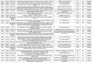 4491 32162 DNB Quota Dr. Baba Saheb Ambedkar Hospital, ,SEC 6 ROHINI DELHI, Delhi (NCT), 110085 (NBEMS) ORTHOPAEDICS SC SC Allotted
4492 32163 All India Karwar Institute of Medical Sciences, Karnataka,MG Road, Karnataka, 581301 M.S. (ORTHOPAEDICS) SC SC Allotted
4493 32206 All India S.V. Medical College, Tirupathi ,S.V. Medical College, Tirupathi, Andhra Pradesh,
517507
M.D. (PATHOLOGY) Open GN Allotted
4494 32210 DNB Quota Medanta Abdur Razzaque Ansari Memorial Weavers Hospital, ,Medanta Abdur
Razzaque Ansari Memorial Weavers Hospital NH 33 Irba ranchi, Jharkhand, 835219
(NBEMS) ANAESTHESIOLOGY Open EWS Allotted
4495 32220 DNB Quota JLNM Hospital, ,JLNM Hospital Rainawari Srinagar, Jammu And Kashmir, 190003 (NBEMS) ANAESTHESIOLOGY OBC OBC Allotted
4496 32224 All India Shrikrishna Medical College & Hospital, Muzaffarpur,Shrikrishna Medical College &
Hospital, Muzaffarpur, Bihar, 842004
M.D. (Obst. and Gynae)/MS (Obstetrics and
Gynaecology)
SC SC Allotted
4497 32238 DNB Quota Ruby General Hospital, ,576 Anandapur, Kasba Golpark, E. M. Bypass, Kolkata
700107, West Bengal, 700107
(NBEMS) RADIATION ONCOLOGY Open GN Allotted
4498 32240 DNB Quota St. Stephen`s Hospital, ,Tis Hazari, Delhi (NCT), 110054 (NBEMS) PATHOLOGY Open GN Allotted
4499 32249 Managemen
t/Paid Seats
Quota
SRI DEVARAJ URS MEDICAL COLLEGE, TAMAKA,Tamaka, Kolar, Karnataka,
563103
M.S. (OPHTHALMOLOGY) Open OBC Allotted
4500 32276 All India Rajendra Institute of Medical Sciences, Ranchi,Rajendra Institute of Medical Sciences,
Ranchi, Jharkhand, 834009
M.D. (PATHOLOGY) Open OBC Allotted
4501 32297 Managemen
t/Paid Seats
Quota
SRM MEDICAL COLLEGE HOSPITAL AND RESEARCH CENTRE, SRM INSTITUTE
OF SCIENCE AND TECHNOLOGY,SRM MEDICAL COLLEGE HOSPITAL AND
RESEARCH CENTRE,SRM IST, KATTANKULATHUR , CHENGALPATTU DIST,
Tamil Nadu, 603203
M.D. (PAEDIATRICS) Open OBC Allotted
4502 32298 All India TATA MEMORIAL CENTRE, MUMBAI,TATA MEMORIAL CENTRE, MUMBAI,
Maharashtra, 400012
M.D. (MICROBIOLOGY) Open GN Allotted
4503 32300 DNB Quota Comtrust Eye Hospital, ,Mini Bypass Road, Puthiyara, Kozhikode., Kerala, 673004 (NBEMS-DIPLOMA) OPHTHALMOLOGY Open GN Allotted
4504 32310 All India Sawai Man Singh Medical College, JAIPUR,Sawai Man Singh Medical College,
JAIPUR, Rajasthan, 302004
M.D. IN TRANSFUSION MEDICINE/ IMMUNO-
HAEMATOLOGY and BLOOD TRANSFUSION
Open OBC Allotted
4505 32315 Managemen
t/Paid Seats
Quota
Meenakshi Medical College Hospital and Research Institute, Kanchipuram,Meenakshi
Medical College Hospital and Research Institute, Kanchipuram, Tamil Nadu, 631552
M.S. (E.N.T.) Open OBC Allotted
4506 32316 All India Jawaharlal Institute of Medical Sciences, Manipur,Jawaharlal Nehru Institute of
Medical Sciences, Porompat, Imphal -East, Manipur-795005, Manipur, 795005
M.S. (ORTHOPAEDICS) SC SC Allotted
4507 32318 All India GOVT. MEDICAL COLLEGE, THIRUVANANTHAPURAM,GOVT. MEDICAL
COLLEGE, THIRUVANANTHAPURAM, Kerala, 695011
M.D. (PSYCHIATRY) EWS EWS Allotted
4508 32320 DNB Quota Durgapur Steel Plant Hospital, ,J M Sengupta Road, B Zone, Durgapur, Dist- Paschim
Bardhaman, West Bengal, 713205
(NBEMS) ANAESTHESIOLOGY OBC OBC Allotted
4509 32328 All India Osmania Medical Collge,Osmania Medical Collge, Telangana, 500095 M.S. (OPHTHALMOLOGY) SC SC Allotted
4510 32330 DNB Quota Hayat Hospital, ,kahilipara Road, Odalbakra, Lalganesh,Guwahati, Assam, 781034 (NBEMS) ANAESTHESIOLOGY Open OBC Allotted
4511 32345 Managemen
t/Paid Seats
Quota
Sri Ramachandra Medical College and Research Institute,Sri Ramachandra Medical
College and Research Institute, Tamil Nadu, 600116
M.S. (OPHTHALMOLOGY) Open GN Allotted
4512 32346 DNB Quota Government Multi Specialty Hospital, ,Director Health and Family Welfare Govt. Multi
Speciality Hospital Sector 16 Chandigarh, Chandigarh, 160016
(NBEMS-DIPLOMA) Otorhinolaryngology
(E.N.T.)
Open GN Allotted
4513 32350 DNB Quota J.L.N. Main Hospital and Research Centre, ,Bhilai Steel Plant
Sector-9, Bhilai, C.G., Chhattisgarh, 490009
(NBEMS) PAEDIATRICS SC SC Allotted
4514 32388 All India Fakhruddin Ali Ahmed Medical College,Fakhruddin Ali Ahmed Medical College,
Assam, 781301
M.D. (Obst. and Gynae)/MS (Obstetrics and
Gynaecology)
SC SC Allotted
4515 32397 DNB Quota Narayana Multispecialty Hospital, ,Narayana Multispecialty Hospital, Jaipur
Sec-28,Kumbha Marg, Pratap Nagar Sanganer 302033
(NBEMS-DIPLOMA) Tuberculosis and CHEST
DISEASES
Open GN Allotted
4516 32410 DNB Quota NAIHATI STATE GENERAL HOSPITAL , West Bengal,NAIHATI NORTH 24
PARGANAS, West Bengal, 743165
(NBEMS-DIPLOMA) Tuberculosis and CHEST
DISEASES
Open GN Allotted
 