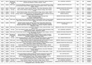 4517 32412 Managemen
t/Paid Seats
Quota
M.M. Institute of Medical Sciences and Research, Ambala,M.M. Institute of Medical
Sciences and Research, Ambala, Haryana, 133207
M.S. (GENERAL SURGERY) Open GN Allotted
4518 32423 DNB Quota Government Medical College and Associated Hospital, ,Government Medical College
and Associated Hospital, Kheora, Rajouri, Jammu and Kashmir-185131, Jammu And
Kashmir, 185131
(NBEMS) ANAESTHESIOLOGY OBC OBC Allotted
4519 32431 DNB Quota Jupiter Hospital, ,Eastern Express Highway, Thane West, Maharashtra, 400601 (NBEMS) RADIATION ONCOLOGY Open OBC Allotted
4520 32461 All India Moti Lal Nehru Medical College,Moti Lal Nehru Medical College, Uttar Pradesh,
211001
M.D. (PATHOLOGY) Open GN Allotted
4521 32464 All India Silchar Medical College, Silchar,Silchar Medical College, Silchar, Assam, 788014 M.S. (GENERAL SURGERY) SC SC Allotted
4522 32476 All India Kodagu Institute of Medical Sciences, Karnataka,Kodagu Institute of Medical Sciences
Madikeri Kodagu, Karnataka, 571201
MD/MS (Anatomy) Open OBC Allotted
4523 32479 DNB Quota Jangipur S. D. Hospital, West Bengal,Lalgola Maharaja Road
PO and PS Raghunathganj
Murshidabad, West Bengal, 742225
(NBEMS-DIPLOMA) PAEDIATRICS Open EWS Allotted
4524 32482 DNB Quota Rajiv Gandhi Government General Hospital, Principal Medical Officer General hospital,
,Rajiv Gandhi Government General Hospital, near bijli ghar circle, alwar, Rajasthan,
301001
(NBEMS-DIPLOMA) PAEDIATRICS OBC OBC Allotted
4525 32483 DNB Quota Mahatma Gandhi Hospital, Bhilwara Swami Ram Charan Marg, Bhopal Ganj,
Bhilwara, Rajasthan Rajasthan , Rajasthan-311001,Mahatma Gandhi Hospital,
Bhilwara Swami Ram Charan Marg, Bhopal Ganj, Bhilwara, Rajasthan Rajasthan,
Rajasthan, 311001
(NBEMS-DIPLOMA) Obstetrics and
Gynaecology
OBC OBC Allotted
4526 32484 DNB Quota Government Head Quarters Hospital,,NO.5 RAILWAY ROAD, KANCHIPURAM., Tamil
Nadu, 631501
(NBEMS-DIPLOMA) OPHTHALMOLOGY Open OBC Allotted
4527 32486 All India Govt. Doon Medical College, Dehradun,Govt. Doon Medical College Dehrakhas, Patel
Nagar Dehradun 248001, Uttarakhand, 248001
M.S. (GENERAL SURGERY) SC SC Allotted
4528 32488 DNB Quota Panihati State General Hospital, West Bengal,218F Barasat Road, Sodepur. north 24
pgs, West Bengal, 700110
(NBEMS-DIPLOMA) PAEDIATRICS OBC OBC Allotted
4529 32551 Managemen
t/Paid Seats
Quota
Kasturba Medical College Mangalore, Manipal Academy of Higher Education,
Mangalore,Kasturba Medical College Mangalore, Manipal Academy of Higher
Education, Mangalore, Karnataka, 575001
M.D. (ANAESTHESIOLOGY) Open GN Allotted
4530 32554 All India KING GEORGES MEDICAL UNIVERSITY,KING GEORGES MEDICAL UNIVERSITY,
Shahmeena Road, Chowk, Lucknow-226003, Uttar Pradesh, 226003
M.D. (ANAESTHESIOLOGY) SC SC Allotted
4531 32561 DNB Quota District Hospital, ,DISTRICT HOSPITAL NEAR SANGAM CIRCLE DR RAJ KUMAR
ROAD BALLARI-583101 KARNATAKA, Karnataka, 583101
(NBEMS) Obstetrics and Gynaecology SC SC Allotted
4532 32569 DNB Quota Saroj Gupta Cancer Centre Welfare Home and Research Institute,,Mahatma Gandhi
Road, Thakurpukur, Kolkata, West Bengal, 700063
(NBEMS) RADIATION ONCOLOGY Open GN Allotted
4533 32570 All India Andhra Medical College,Andhra Medical College, Andhra Pradesh, 530002 M.D. (PSYCHIATRY) SC SC Allotted
4534 32592 All India Baba Raghav Das Medical College,Baba Raghav Das Medical College, Uttar Pradesh,
273013
M.D. (PATHOLOGY) Open GN Allotted
4535 32594 All India GOVT MEDICAL COLLEGE,THRISSUR,GOVT MEDICAL COLLEGE,THRISSUR,
Kerala, 680596
M.D. (ANAESTHESIOLOGY) SC SC Allotted
4536 32597 All India Government medical college patiala.,Government medical college patiala., Punjab,
147001
DIPLOMA IN ANAESTHESIOLOGY Open OBC Allotted
4537 32602 All India Government Medical College Srinagar,Administrative Department Government
Medical College Karan Nagar Srinagar, Jammu And Kashmir, 190010
M.D. (PATHOLOGY) Open GN Allotted
4538 32603 DNB Quota KMC Hospital and Research Centre, ,KMC Hospital and Research Centre
187, Baghpat Road, Meerut, Uttar Pradesh, 250002
(NBEMS) RADIATION ONCOLOGY Open OBC Allotted
4539 32609 DNB Quota Mahavir Cancer Sansthan and Research Centre, ,Phulwarisharif, Patna, Bihar, 801505 (NBEMS) RADIATION ONCOLOGY Open OBC Allotted
4540 32625 All India Tezpur Medical College,Tezpur Medical College, Assam, 784010 M.S. (GENERAL SURGERY) SC SC Allotted
4541 32657 DNB Quota Chettinad Super Speciality Hospital, Tamil Nadu,Rajiv Gandhi Salai, Kelambakkam,
Chengalpattu District, Tamil Nadu, 603103
(NBEMS-DIPLOMA) ANAESTHESIOLOGY Open OBC Allotted
 