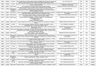 4567 32933 All India Seth Gordhandas Sunderdas Medical College, MUMBAI,Seth Gordhandas Sunderdas
Medical College, Acharya Donde Marg Parel MUMBAI, Maharashtra, 400012
M.D. (PATHOLOGY) EWS EWS Allotted
4568 32939 All India Rajendra Institute of Medical Sciences, Ranchi,Rajendra Institute of Medical Sciences,
Ranchi, Jharkhand, 834009
M.D. (PREVENTIVE and SOCIAL MEDICINE)/
COMMUNITY MEDICINE
Open GN Allotted
4569 32941 DNB Quota APL and ANR Area, Andhra Pradesh,Area Hospital, Gudiwada
OPP Head Post office Road, Fire station road, Gudiwada, Andhra Pradesh, 521301
(NBEMS-DIPLOMA) ANAESTHESIOLOGY Open GN Allotted
4570 32950 Managemen
t/Paid Seats
Quota
Kasturba Medical College Manipal, Manipal Academy Of Higher Education,
Manipal,Kasturba Medical College Manipal, Manipal Academy Of Higher Education,
Manipal, Karnataka, 576104
M.D. (PSYCHIATRY) Open GN Allotted
4571 33001 DNB Quota Government General Hospital, ,GOVERNMENT GENERAL HOSPITAL, ALANPUR
LINK ROAD SAWAI MADHOPUR 322001, Rajasthan, 322001
(NBEMS-DIPLOMA) Tuberculosis and CHEST
DISEASES
OBC OBC Allotted
4572 33007 DNB Quota Government District General Hospital, ,Government District General Hospital,
Noonepalle, Nandyal - 518502, Andhra Pradesh, 518502
(NBEMS-DIPLOMA) ANAESTHESIOLOGY Open OBC Allotted
4573 33013 DNB Quota Central Hospital, Gandhinagar, ,CENTRAL HOSPITAL, GANDHINAGAR,
GANDHINAGAR COLONY,
KANKE ROAD,
RANCHI, Jharkhand, 834008
(NBEMS) GENERAL MEDICINE SC SC Allotted
4574 33048 DNB Quota Omega Hospital,,MLA Colony, Road No. 12, Banjara Hills, Hyderabad, Telangana,
500034
(NBEMS) RADIATION ONCOLOGY Open GN Allotted
4575 33069 All India Sher-i-Kashmir Institute of Medical Sciences, Srinagar,J&K ,SKIMS, SOURA,
SRINAGAR-190011, Jammu And Kashmir, 190011
M.S. (GENERAL SURGERY) SC SC Allotted
4576 33091 DNB Quota Katwa Sub Divisional Hospital, West Bengal,Kachari Road, Katwa, Purba Bardhaman,
West Bengal, 713130
(NBEMS-DIPLOMA) Obstetrics and
Gynaecology
Open GN Allotted
4577 33092 DNB Quota BharatRatna Dr. Babasaheb Ambedkar Municipal General Hospital, Kandivali (West),
Maharashtra,Parekh Nagar, SV Road, Opp. Kandivali Police station, Kandivali West,
Mumbai, Maharashtra, 400067
(NBEMS) PAEDIATRICS SC SC Allotted
4578 33094 DNB Quota District Hospital , Jammu and Kashmir
,Court road pulwama, Jammu And Kashmir, 192301
(NBEMS-DIPLOMA) PAEDIATRICS OBC OBC Allotted
4579 33104 Managemen
t/Paid Seats
Quota
SBKS Medical College and Research Centre, Vadodara,SBKS Medical Institute and
Research Centre, Sumandeep Vidyapeeth, Piparia, Waghodia Rd, Vadodara, Gujarat,
391760
M.D. (Obst. and Gynae)/MS (Obstetrics and
Gynaecology)
Open GN Allotted
4580 33115 DNB Quota Mohandai Oswal Hospital, ,Mohandai Oswal Hospital, Sherpur Byepass, G T Road,
Ludhiana-141009, Punjab, 141009
(NBEMS) RADIATION ONCOLOGY Open GN Allotted
4581 33116 DNB Quota Govt. DB General District Hospital, ,Govt. D.B. General District Hospital, Naya Bass,
Churu, Rajasthan, 331001
(NBEMS-DIPLOMA) Tuberculosis and CHEST
DISEASES
OBC OBC Allotted
4582 33141 DNB Quota Chettinad Super Speciality Hospital, Tamil Nadu,Rajiv Gandhi Salai, Kelambakkam,
Chengalpattu District, Tamil Nadu, 603103
(NBEMS-DIPLOMA) ANAESTHESIOLOGY Open OBC Allotted
4583 33173 All India TOPIWALA NATIONAL MEDICAL COLLEGE,TOPIWALA NATIONAL MEDICAL
COLLEGE, Maharashtra, 400008
M.D. (ANAESTHESIOLOGY) SC SC Allotted
4584 33181 DNB Quota Dr. Kamakshi Memorial Hospital, (Dr. Kamakshi Institute of Medical Sciences and
Research) ,No.1,Radial Road , Pallikaranai, Chennai, Tamil Nadu, 600100
(NBEMS-DIPLOMA) ANAESTHESIOLOGY Open OBC Allotted
4585 33188 IP University
Quota
Vardhman Mahavir Medical College, , New Delhi,Vardhman Mahavir Medical College,
, New Delhi, Delhi (NCT), 110029
M.D. (ANAESTHESIOLOGY) Open GN Allotted
4586 33199 All India GUNTUR MEDICAL COLLEGE,GUNTUR MEDICAL COLLEGE, Andhra Pradesh,
522004
M.D. (Obst. and Gynae)/MS (Obstetrics and
Gynaecology)
ST ST Allotted
4587 33201 Managemen
t/Paid Seats
Quota
M.M. Institute of Medical Sciences and Research, Ambala,M.M. Institute of Medical
Sciences and Research, Ambala, Haryana, 133207
M.D. (GENERAL MEDICINE) Open OBC Allotted
4588 33207 IP University
Quota
Vardhman Mahavir Medical College, , New Delhi,Vardhman Mahavir Medical College,
, New Delhi, Delhi (NCT), 110029
M.D. (ANAESTHESIOLOGY) Open GN Allotted
4589 33210 All India Sawai Man Singh Medical College, JAIPUR,Sawai Man Singh Medical College,
JAIPUR, Rajasthan, 302004
M.D. (ANAESTHESIOLOGY) SC SC Allotted
4590 33216 DNB Quota General Hospital, ,OLD SABJI MANDI HINDUAN GATE KARAULI, Rajasthan, 322241 (NBEMS-DIPLOMA) PAEDIATRICS Open OBC Allotted
 