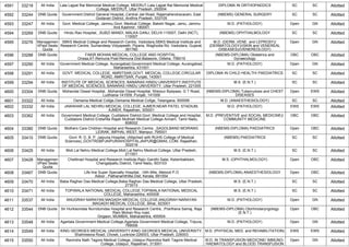 4591 33219 All India Lala Lajpat Rai Memorial Medical College, MEERUT,Lala Lajpat Rai Memorial Medical
College, MEERUT, Uttar Pradesh, 250004
DIPLOMA IN ORTHOPAEDICS SC SC Allotted
4592 33244 DNB Quota Government District General Hospital,,Central Jail Road, Rajamahendravaram, East
Godavari District, Andhra Pradesh, 533105
(NBEMS) GENERAL SURGERY SC SC Allotted
4593 33247 All India Govt. Medical College, Jammu,Govt. Medical College, Bakshi Nagar, Jamu, Jammu
And Kashmir, 180001
M.D. (PATHOLOGY) Open GN Allotted
4594 33269 DNB Quota Hindu Rao Hospital, ,SUBZI MANDI, MALKA GANJ, DELHI-110007, Delhi (NCT),
110007
(NBEMS) OPHTHALMOLOGY SC SC Allotted
4595 33276 Managemen
t/Paid Seats
Quota
SBKS Medical College and Research Centre, Vadodara,SBKS Medical Institute and
Research Centre, Sumandeep Vidyapeeth, Piparia, Waghodia Rd, Vadodara, Gujarat,
391760
M.D. (DERM.,VENE. and LEPROSY)/
(DERMATOLOGY)/(SKIN and VENEREAL
DISEASES)/(VENEREOLOGY)
Open GN Allotted
4596 33288 DNB Quota FAKIR MOHAN MEDICAL COLLEGE AND HOSPITAL ,
Orissa,AT-Remuna Post-Remuna Dist-Balasore, Odisha, 756019
(NBEMS-DIPLOMA) Obstetrics and
Gynaecology
OBC OBC Allotted
4597 33290 All India Government Medical College, Aurangabad,Government Medical College, Aurangabad,
Maharashtra, 431001
M.D. (PATHOLOGY) Open GN Allotted
4598 33291 All India GOVT. MEDICAL COLLEGE, AMRITSAR,GOVT. MEDICAL COLLEGE,CIRCULAR
ROAD, AMRITSAR, Punjab, 143001
DIPLOMA IN CHILD HEALTH/ PAEDIATRICS SC SC Allotted
4599 33294 All India INSTITUTE OF MEDICAL SCIENCES, BANARAS HINDU UNIVERSITY,INSTITUTE
OF MEDICAL SCIENCES, BANARAS HINDU UNIVERSITY, Uttar Pradesh, 221005
M.S. (E.N.T.) SC SC Allotted
4600 33304 DNB Quota Mohandai Oswal Hospital, ,Mohandai Oswal Hospital, Sherpur Byepass, G T Road,
Ludhiana-141009, Punjab, 141009
(NBEMS-DIPLOMA) Tuberculosis and CHEST
DISEASES
Open EWS Allotted
4601 33322 All India Osmania Medical Collge,Osmania Medical Collge, Telangana, 500095 M.D. (ANAESTHESIOLOGY) SC SC Allotted
4602 33332 All India JAWAHAR LAL NEHRU MEDICAL COLLEGE, AJMER,NEAR PATEL STADIUM,
AJMER, Rajasthan, 305001
M.D. (PATHOLOGY) EWS EWS Allotted
4603 33362 All India Government Medical College, Cuddalore District,Govt. Medical College and Hospital,
Cuddalore District Erstwhile Rajah Muthiah Medical College Annam, Tamil Nadu,
608002
M.D. (PREVENTIVE and SOCIAL MEDICINE)/
COMMUNITY MEDICINE
OBC OBC Allotted
4604 33380 DNB Quota Mothers Care Children Hospital and Research Centre, ,SAGOLBAND MOIRANG
LEIRAK, IMPHAL WEST, Manipur, 795001
(NBEMS-DIPLOMA) PAEDIATRICS Open OBC Allotted
4605 33410 DNB Quota Govt. R. D. B. P. Jaipuria Hospital, (Attached with RUHS College of Medical
Sciences),,GOVTRDBPJAIPURIAHOSPITALJAIPUR@GMAIL.COM, Rajasthan,
302018
(NBEMS) PAEDIATRICS SC SC Allotted
4606 33425 All India Moti Lal Nehru Medical College,Moti Lal Nehru Medical College, Uttar Pradesh,
211001
M.S. (E.N.T.) SC SC Allotted
4607 33428 Managemen
t/Paid Seats
Quota
Chettinad Hospital and Research Institute,Rajiv Gandhi Salai, Kelambakkam,
Chengalpattu District, Tamil Nadu, 603103
M.S. (OPHTHALMOLOGY) Open OBC Allotted
4608 33467 DNB Quota Life line Super Specialty Hospital, ,14th Mile, Melood P.O
Adoor , Pathanamthitta Dist, Kerala, 691554
(NBEMS-DIPLOMA) ANAESTHESIOLOGY Open OBC Allotted
4609 33470 All India Baba Raghav Das Medical College,Baba Raghav Das Medical College, Uttar Pradesh,
273013
M.S. (E.N.T.) SC SC Allotted
4610 33471 All India TOPIWALA NATIONAL MEDICAL COLLEGE,TOPIWALA NATIONAL MEDICAL
COLLEGE, Maharashtra, 400008
M.S. (E.N.T.) SC SC Allotted
4611 33537 All India ANUGRAH NARAYAN MAGADH MEDICAL COLLEGE,ANUGRAH NARAYAN
MAGADH MEDICAL COLLEGE, Bihar, 823001
M.D. (PATHOLOGY) Open GN Allotted
4612 33544 DNB Quota Sir Hurkisondas Nurrotumdas Hospital and Research Centre, ,Prarthana Samaj, Raja
Ram Mohan Roy road,
Girgaon, MUMBAI, Maharashtra, 400004
(NBEMS-DIPLOMA) Otorhinolaryngology
(E.N.T.)
Open OBC Allotted
4613 33548 All India Agartala Government Medical College,Agartala Government Medical College, Tripura,
799006
M.D. (PATHOLOGY) Open GN Allotted
4614 33549 All India KING GEORGES MEDICAL UNIVERSITY,KING GEORGES MEDICAL UNIVERSITY,
Shahmeena Road, Chowk, Lucknow-226003, Uttar Pradesh, 226003
M.D. (PHYSICAL MED. and REHABILITATION) EWS EWS Allotted
4615 33550 All India Ravindra Nath Tagore Medical College, Udaipur,Ravindra Nath Tagore Medical
College, Udaipur, Rajasthan, 313001
M.D. IN TRANSFUSION MEDICINE/ IMMUNO-
HAEMATOLOGY and BLOOD TRANSFUSION
Open GN Allotted
 