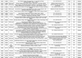 4642 33865 All India Govt. Medical College, Bhavnagar,Near. S.T. Bus Stand,Jail Road,
Bhavnagar-364001, Gujarat, 364001
M.D. (PATHOLOGY) Open GN Allotted
4643 33868 DNB Quota Southern Railway Head Quarter Hospital, ,Ayanavaram, Tamil Nadu, 600023 (NBEMS) ANAESTHESIOLOGY SC SC Allotted
4644 33877 DNB Quota District Hospital ,ALIPURDUAR DISTRICT HOSPITAL, ALIPURDUAR, HOSPITAL
ROAD, WARD NO-XIII, ALIPURDUAR , PIN-736121, WEST BENGAL, 736121
(NBEMS-DIPLOMA) Obstetrics and
Gynaecology
OBC OBC Allotted
4645 33902 All India Kidwai Memorial Institute of Oncolgy,Kidwai Memorial Institute of Oncolgy, Karnataka,
560029
M.D. (ANAESTHESIOLOGY) SC SC Allotted
4646 33957 DNB Quota BALURGHAT DH and SSH, West Bengal,PO BT PARK, PS BALURGHAT, DIST
DAKSHIN DINAJUPUR, West Bengal, 733103
(NBEMS-DIPLOMA) PAEDIATRICS Open OBC Allotted
4647 33990 All India Gandhi Medical College, Bhopal,Gandhi Medical College, Bhopal, Madhya Pradesh,
462001
M.S. (E.N.T.) SC SC Allotted
4648 33994 All India Assam Medical College,Assam Medical College, Assam, 786002 M.D. (PATHOLOGY) EWS EWS Allotted
4649 33999 All India THANJAVUR MEDICAL COLLEGE, THANJAVUR,THANJAVUR MEDICAL
COLLEGE, THANJAVUR, Tamil Nadu, 613004
M.D. (PHYSIOLOGY) Open OBC Allotted
4650 34006 All India Government Medical College, Cuddalore District,Govt. Medical College and Hospital,
Cuddalore District Erstwhile Rajah Muthiah Medical College Annam, Tamil Nadu,
608002
DIPLOMA IN OTO-RHINO-LARYNGOLOGY Open OBC Allotted
4651 34008 All India Burdwan Medical College, West Bengal,Burdwan Medical College, West Bengal, West
Bengal, 713104
M.D. (PATHOLOGY) Open GN Allotted
4652 34011 DNB Quota Rampurhat Govt. Medical College and Hospital,
,RAMPURHAT GOVERNMENT MEDICAL COLLEGE AND HOSPITAL, P.O.
RAMPURHAT, P.S. RAMPURHAT, DIST. BIRBHUM, WB, West Bengal, 731224
(NBEMS-DIPLOMA) Tuberculosis and CHEST
DISEASES
OBC OBC Allotted
4653 34013 All India Dr Ram Manohar Lohia Institute of Medical Sciences, Lucknow,Dr Ram Manohar
Lohia Institute of Medical Sciences, Lucknow, Uttar Pradesh, 226010
M.D. (ANAESTHESIOLOGY) SC SC Allotted
4654 34017 DNB Quota NH Brahamananda Narayana Multispeciality Hospital, Jamshedpur,
Jharkhand,Near Pardih Chowk, Tamolia, NH-33, Jamshedpur, Saraikela-Kharsawan,
Jharkhand-831012, Jharkhand, 831012
(NBEMS-DIPLOMA) Tuberculosis and CHEST
DISEASES
Open GN Allotted
4655 34034 All India GOVERNMENT MEDICAL COLLEGE KADAPA (FORMERLY RAJIV GANDHI
INSTITUTE OF MEDICAL SCIENCES, KADAPA),GOVERNMENT MEDICAL
COLLEGE KADAPA (FORMERLY RAJIV GANDHI INSTITUTE OF MEDICAL
SCIENCES, KADAPA), Andhra Pradesh, 516002
M.D. (ANAESTHESIOLOGY) SC SC Allotted
4656 34046 All India MYSORE MEDICAL COLLEGE AND RESEARCH INSTITUTE,MYSORE MEDICAL
COLLEGE AND RESEARCH INSTITUTE, Karnataka, 570001
M.D. (ANAESTHESIOLOGY) SC SC Allotted
4657 34072 All India Sanjay Gandhi Postgarduate Institute of Medical Sciences,Sanjay Gandhi
Postgarduate Institute of Medical Sciences, Uttar Pradesh, 226014
M.D. IN TRANSFUSION MEDICINE/ IMMUNO-
HAEMATOLOGY and BLOOD TRANSFUSION
OBC OBC Allotted
4658 34076 DNB Quota Indraprastha Apollo Hospital,,Sarita Vihar, New Delhi 110 076, Delhi (NCT), 110076 (NBEMS) IMMUNO-HAEMATOLOGY AND
BLOOD TRANSFUSION
Open GN Allotted
4659 34079 All India DARBHANGA MEDICAL COLLEGE,Sheetal Prasad Marg, Laheriasarai, Darbhanga,
Bihar, Bihar, 846003
M.D. (PATHOLOGY) OBC OBC Allotted
4660 34092 All India Indira Gandhi Medical College Shimla,Indira Gandhi Medical College Shimla,
Himachal Pradesh, 171001
M.D. (PATHOLOGY) Open GN Allotted
4661 34099 Non-
Resident
Indian
M.M. Institute of Medical Sciences and Research, Ambala,M.M. Institute of Medical
Sciences and Research, Ambala, Haryana, 133207
M.D. (Obst. and Gynae)/MS (Obstetrics and
Gynaecology)
Open OBC Allotted
4662 34112 DNB Quota B.R. Singh Hospital and Centre for Medical Education and Research,,B.R.Singh
Hospital
Eastern Railway, Sealdah, Kolkata, West Bengal, 700014
(NBEMS) Obstetrics and Gynaecology SC SC Allotted
4663 34133 All India Pt. Jawahar Lal Nehru Memorial Medical College, RAIPUR,Pt. Jawahar Lal Nehru
Memorial Medical College, RAIPUR, Chhattisgarh, 492001
M.D. (PATHOLOGY) Open GN Allotted
4664 34148 DNB Quota Marwari Hospitals, Assam,Sati Jaymati Road, Athgoan, Guwahati, Assam, 781008 (NBEMS-DIPLOMA) Obstetrics and
Gynaecology
Open GN Allotted
4665 34189 DNB Quota Narayana Hrudayalaya Surgical Hospital,
,CAH/1, 3rd Phase, Devanur, Mysore, Karnataka, 570019
(NBEMS-DIPLOMA) FAMILY MEDICINE Open OBC Allotted
4666 34194 All India Govt. Medical College Akola,Govt. Medical College Akola, Maharashtra, 444001 M.S. (OPHTHALMOLOGY) SC SC Allotted
 