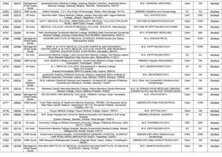 4762 35570 Managemen
t/Paid Seats
Quota
Jawaharlal Nehru Medical College, Sawangi (Meghe), Wardha-,Jawaharlal Nehru
Medical College, Sawangi (Meghe), Wardha-, Maharashtra, 442107
M.D. (GENERAL MEDICINE) Open GN Allotted
4763 35573 DNB Quota District Hospital, ,5 D L Roy Road, Krishnanagar, Nadia, West Bengal, 741101 (NBEMS) Obstetrics and Gynaecology SC SC Allotted
4764 35576 All India Ravindra Nath Tagore Medical College, Udaipur,Ravindra Nath Tagore Medical
College, Udaipur, Rajasthan, 313001
M.D. (PATHOLOGY) OBC OBC Allotted
4765 35578 All India GOVT. MEDICAL COLLEGE, AMRITSAR,GOVT. MEDICAL COLLEGE,CIRCULAR
ROAD, AMRITSAR, Punjab, 143001
DIPLOMA IN ANAESTHESIOLOGY Open EWS Allotted
4766 35582 All India MEDICAL COLLEGE, KOLKATA,MEDICAL COLLEGE, KOLKATA, West Bengal,
700073
DIPLOMA IN OPHTHALMOLOGY/DOMS Open GN Allotted
4767 35584 All India Seth Gordhandas Sunderdas Medical College, MUMBAI,Seth Gordhandas Sunderdas
Medical College, Acharya Donde Marg Parel MUMBAI, Maharashtra, 400012
M.D. (FORENSIC MEDICINE) Open OBC Allotted
4768 35588 Managemen
t/Paid Seats
Quota
KRISHNA INSTITUTE OF MEDICAL SCIENCES, KARAD,Karad Dist Satara
(Maharashtra State)
M.D. (PAEDIATRICS) Open EWS Allotted
4769 35589 Managemen
t/Paid Seats
Quota
SHRI. B. M. PATIL MEDICAL COLLEGE HOSPITAL AND RESEARCH
CENTRE,SHRI. B. M. PATIL MEDICAL COLLEGE HOSPITAL AND RESEARCH
CENTRE, SOLAPUR ROAD, VIJAYAPURA, Karnataka, 586103
M.S. (OPHTHALMOLOGY) Open EWS Allotted
4770 35591 All India Government Medical College, Latur,Government Medical College, Old Railway station
Near Marwadi Rajasthani High-School Latur, Maharashtra, 413512
M.S. (OPHTHALMOLOGY) SC SC Allotted
4771 35592 DNB Quota Govt. Medical College and Hospital,,,Government Medical College Hospital
Chandigarh, Chandigarh, 160030
(NBEMS) Hospital Administration Open GN Allotted
4772 35597 All India B. J. MEDICAL COLLEGE, Ahmedabad,B.J. Medical College,
New Civil Hospital
Asarwa,Ahmedabad-380016,Gujarat,India, Gujarat, 380016
M.D. (ANAESTHESIOLOGY) SC SC Allotted
4773 35623 All India Jawaharlal Institute of Medical Sciences, Manipur,Jawaharlal Nehru Institute of
Medical Sciences, Porompat, Imphal -East, Manipur-795005, Manipur, 795005
M.D. (MICROBIOLOGY) Open GN Allotted
4774 35634 Non-
Resident
Indian
M.M. Institute of Medical Sciences and Research, Ambala,M.M. Institute of Medical
Sciences and Research, Ambala, Haryana, 133207
M.D. (Obst. and Gynae)/MS (Obstetrics and
Gynaecology)
Open GN Allotted
4775 35635 All India Mahatma Gandhi Memorial Medical College, Indore,Mahatma Gandhi Memorial
Medical College, Indore, Madhya Pradesh, 452001
M.D. IN TRANSFUSION MEDICINE/ IMMUNO-
HAEMATOLOGY and BLOOD TRANSFUSION
OBC OBC Allotted
4776 35658 Managemen
t/Paid Seats
Quota
SRI DEVARAJ URS MEDICAL COLLEGE, TAMAKA,Tamaka, Kolar, Karnataka,
563103
M.D. (PSYCHIATRY) Open OBC Allotted
4777 35682 DNB Quota Tomo Riba Institute of Health and Medical Sciences,,TRIHMS. Old Assembly Block.
Near Rajiv Gandhi Stadium. Naharlagun-791110. Arunachal Pradesh, Arunachal
Pradesh, 791110
(NBEMS-DIPLOMA) PAEDIATRICS Open EWS Allotted
4778 35694 All India Tezpur Medical College,Tezpur Medical College, Assam, 784010 M.D. (PATHOLOGY) Open GN Allotted
4779 35699 DNB Quota B.R. Singh Hospital and Centre for Medical Education and Research,,B.R.Singh
Hospital
Eastern Railway, Sealdah, Kolkata, West Bengal, 700014
(NBEMS) GENERAL SURGERY SC SC Allotted
4780 35716 All India University College of Medical Sciences,University College of Medical Sciences, Delhi
(NCT), 110095
M.D. (PHARMACOLOGY) OBC OBC Allotted
4781 35719 All India Government Medical College Hospital, Manjeri,Government Medical College, Manjeri,
Malappuram, Kerala, Kerala, 676121
M.S. (OPHTHALMOLOGY) SC SC Allotted
4782 35729 DNB Quota Government General Hospital, ,GOVERNMENT GENERAL HOSPITAL, ALANPUR
LINK ROAD SAWAI MADHOPUR 322001, Rajasthan, 322001
(NBEMS-DIPLOMA) Obstetrics and
Gynaecology
EWS EWS Allotted
4783 35745 DNB Quota MMI Narayana Multispecialty Hospital,,Dhamtari Road, Lalpur, Raipur, Chhattisgarh,
492001
(NBEMS-DIPLOMA) ANAESTHESIOLOGY Open GN Allotted
4784 35769 Managemen
t/Paid Seats
Quota
KALINGA INSTITUTE OF MEDICAL SCIENCES,KALINGA INSTITUTE OF MEDICAL
SCIENCES, Odisha, 751024
M.D. (ANAESTHESIOLOGY) Open GN Allotted
 