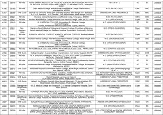 4785 35770 All India RAJIV GANDHI INSTITUTE OF MEDICAL SCIENCES,RAJIV GANDHI INSTITUTE
OF MEDICAL SCIENCES ADILABAD -504001 TELANGANA STATE, Telangana,
504001
M.S. (E.N.T.) SC SC Allotted
4786 35780 All India Grant Medical College, Maharashtra,Grant Medical College, Maharashtra,
Maharashtra, 400008
M.D. (PATHOLOGY) OBC OBC Allotted
4787 35799 DNB Quota Domkal Sub Divisional and Super Speciality Hospital, West Bengal,Vill - Bablabona,
P.O - P.T. Rasulpur , P.S - Domkal , Dist - Murshidabad, West Bengal, 742303
(NBEMS-DIPLOMA) PAEDIATRICS OBC OBC Allotted
4788 35821 All India Osmania Medical Collge,Osmania Medical Collge, Telangana, 500095 M.D. (PATHOLOGY) OBC OBC Allotted
4789 35827 All India Maulana Azad Medical College,Maulana Azad Medical College, Delhi (NCT), 110002 M.D. (PHYSIOLOGY) Open GN Allotted
4790 35829 All India B. J. MEDICAL COLLEGE, Ahmedabad,B.J. Medical College,
New Civil Hospital
Asarwa,Ahmedabad-380016,Gujarat,India, Gujarat, 380016
M.D. (ANAESTHESIOLOGY) SC SC Allotted
4791 35831 Non-
Resident
Indian
Mahatma Gandhi Medical College and Research Institute, Pondicherry,Mahatma
Gandhi Medical College and Research Institute, Pondicherry, Puducherry, 607402
M.D. (RADIO-DIAGNOSIS) Open OBC Allotted
4792 35832 All India KURNOOL MEDICAL COLLEGE,KURNOOL MEDICAL COLLEGE, Andhra Pradesh,
518002
M.D. (PATHOLOGY) Open GN Allotted
4793 35867 All India Burdwan Medical College, West Bengal,Burdwan Medical College, West Bengal, West
Bengal, 713104
M.D. (MICROBIOLOGY) Open OBC Allotted
4794 35868 All India B. J. MEDICAL COLLEGE, Ahmedabad,B.J. Medical College,
New Civil Hospital
Asarwa,Ahmedabad-380016,Gujarat,India, Gujarat, 380016
M.D. (ANAESTHESIOLOGY) SC SC Allotted
4795 35882 All India PATNA MEDICAL COLLEGE, PATNA,PATNA MEDICAL COLLEGE, PATNA, Bihar,
800004
M.S. (OPHTHALMOLOGY) SC SC Allotted
4796 35886 DNB Quota Cottage Hospital , Gujarat,Cottage hospital station road Upleta, Gujarat, 360490 (NBEMS-DIPLOMA) OPHTHALMOLOGY Open EWS Allotted
4797 35890 All India M. P. SHAH GOVERNMENT MEDICAL COLLEGE,M. P. SHAH GOVERNMENT
MEDICAL COLLEGE, Gujarat, 361008
M.D. (ANAESTHESIOLOGY) SC SC Allotted
4798 35898 All India ACSR GOVERNMENT MEDICAL COLLEGE,NELLORE,Opp AC Subbareddy Stadium
Dargamitta Nellore, Andhra Pradesh, 524004
M.S. (OPHTHALMOLOGY) SC SC Allotted
4799 35902 All India Government Medical College, Aurangabad,Government Medical College, Aurangabad,
Maharashtra, 431001
M.D. (ANAESTHESIOLOGY) SC SC Allotted
4800 35910 DNB Quota Associated Hospital Government Medical College, ,Kanth Bagh Baramulla, Jammu
And Kashmir, 193103
(NBEMS-DIPLOMA) Otorhinolaryngology
(E.N.T.)
Open OBC Allotted
4801 35921 All India JAWAHAR LAL NEHRU MEDICAL COLLEGE, AJMER,NEAR PATEL STADIUM,
AJMER, Rajasthan, 305001
M.D. IN TRANSFUSION MEDICINE/ IMMUNO-
HAEMATOLOGY and BLOOD TRANSFUSION
Open OBC Allotted
4802 35934 DNB Quota District Hospital , Jammu and Kashmir
,Court road pulwama, Jammu And Kashmir, 192301
(NBEMS-DIPLOMA) PAEDIATRICS EWS EWS Allotted
4803 35941 DNB Quota Lalbagh Sub Division Hospital, West Bengal,Golapbagh, PO-Murshidabad, PS-
Murshidabad, Dist.-Murshidabad, West Bengal, 742149
(NBEMS-DIPLOMA) PAEDIATRICS OBC OBC Allotted
4804 35990 Managemen
t/Paid Seats
Quota
A.C.S. Medical College and Hospital,A.C.S. Medical College and Hospital, Tamil
Nadu, 600077
M.D. (Obst. and Gynae)/MS (Obstetrics and
Gynaecology)
Open OBC Allotted
4805 35996 All India TOPIWALA NATIONAL MEDICAL COLLEGE,TOPIWALA NATIONAL MEDICAL
COLLEGE, Maharashtra, 400008
M.D. (PATHOLOGY) OBC OBC Allotted
4806 36006 Managemen
t/Paid Seats
Quota
Meenakshi Medical College Hospital and Research Institute, Kanchipuram,Meenakshi
Medical College Hospital and Research Institute, Kanchipuram, Tamil Nadu, 631552
M.D. (PAEDIATRICS) Open GN Allotted
4807 36026 DNB Quota Sahyadri Narayana Multispecialty Hospital, Harakere,,NT ROAD, HARAKERE ,
SHIMOGA, Karnataka, 577202
(NBEMS-DIPLOMA) ANAESTHESIOLOGY Open GN Allotted
4808 36033 All India INDIRA GANDHI GOVT.MEDICAL COLLEGE NAGPUR,INDIRA GANDHI
GOVT.MEDICAL COLLEGE NAGPUR, Maharashtra, 440018
M.D. (PHARMACOLOGY) Open SC Allotted
4809 36059 All India JAWAHARLAL NEHRU MEDICAL COLLEGE, ALIGARH MUSLIM UNIVERSITY
STATE UTTAR,JAWAHARLAL NEHRU MEDICAL COLLEGE, ALIGARH MUSLIM
UNIVERSITY STATE UTTAR, Uttar Pradesh, 202002
M.D. (PREVENTIVE and SOCIAL MEDICINE)/
COMMUNITY MEDICINE
Open GN Allotted
 