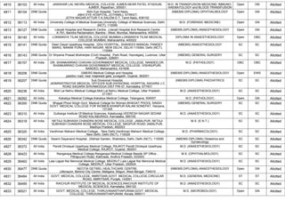 4810 36103 All India JAWAHAR LAL NEHRU MEDICAL COLLEGE, AJMER,NEAR PATEL STADIUM,
AJMER, Rajasthan, 305001
M.D. IN TRANSFUSION MEDICINE/ IMMUNO-
HAEMATOLOGY and BLOOD TRANSFUSION
Open GN Allotted
4811 36104 DNB Quota Abhi Eye Hospital, Tamil Nadu
,ABHI EYE HOSPITAL,JOTHIMILL STREET,
JOTHI NAGAR,ATTUR-T.K,SALEM-D.T, Tamil Nadu, 636102
(NBEMS-DIPLOMA) OPHTHALMOLOGY Open GN Allotted
4812 36113 All India University College of Medical Sciences,University College of Medical Sciences, Delhi
(NCT), 110095
M.D. (FORENSIC MEDICINE) Open GN Allotted
4813 36127 DNB Quota Lilavati Hospital and Research Centre, ,Lilavati Hospital And Research Centre
A-791, Bandra Reclamation, Bandra - West, Mumbai, Maharashtra, 400050
(NBEMS-DIPLOMA) ANAESTHESIOLOGY Open GN Allotted
4814 36140 All India LOKMANYA TILAK MEDICAL COLLEGE MUMBAI,LOKMANYA TILAK MEDICAL
COLLEGE MUMBAI, Maharashtra, 400022
DIPLOMA IN ANAESTHESIOLOGY Open OBC Allotted
4815 36141 DNB Quota Deen Dayal Upadhyay Hospital, ,DDU HOSPITAL, SHAHEED MANGAL PANDEY
MARG, NANAK PURA, HARI NAGAR, NEW DELHI, DELHI-110064, Delhi (NCT),
110064
(NBEMS) ANAESTHESIOLOGY SC SC Allotted
4816 36143 DNB Quota Dr Shyama Prasad Mukherjee (Civil) Hospital, ,Park Road, Hazratganj, Lucknow, Uttar
Pradesh, 226001
(NBEMS) GENERAL SURGERY SC SC Allotted
4817 36157 All India DR. SHANKARRAO CHAVAN GOVERNMENT MEDICAL COLLEGE, NANDED,DR.
SHANKARRAO CHAVAN GOVERNMENT MEDICAL COLLEGE, VISHNUPURI,
NANDED, Maharashtra, 431606
M.D. (PATHOLOGY) OBC OBC Allotted
4818 36206 DNB Quota GMERS Medical College and Hospital,
,paddoc road, near majewadi gate, junagadh, Gujarat, 362001
(NBEMS-DIPLOMA) ANAESTHESIOLOGY Open EWS Allotted
4819 36207 DNB Quota Sub Divisional Hospital,
,ADMINISTRATIVE MEDICAL OFFICER SUB DIVISIONAL HOSPITAL SAGARA J C
ROAD SAGARA SHIVAMOGGA DIST PIN 57, Karnataka, 577401
(NBEMS-DIPLOMA) PAEDIATRICS SC SC Allotted
4820 36236 All India Moti Lal Nehru Medical College,Moti Lal Nehru Medical College, Uttar Pradesh,
211001
M.D. (ANAESTHESIOLOGY) SC SC Allotted
4821 36262 All India Kakatiya Medical College,Kakatiya Medical College, Telangana, 506007 M.D. (PATHOLOGY) Open GN Allotted
4822 36300 DNB Quota Bhagat Phool Singh Govt. Medical College for Women,BHAGAT PHOOL SINGH
GOVT. MEDICAL COLLEGE FOR WOMEN KHANPUR KALAN SONEPAT, Haryana,
131305
(NBEMS) GENERAL SURGERY SC SC Allotted
4823 36310 All India Gulbarga Institute Of Medical Sciences, Kalaburagi,VEERESH NAGAR SEDAM
ROAD KALABURAGI, Karnataka, 585105
M.D. (ANAESTHESIOLOGY) SC SC Allotted
4824 36318 All India NETAJI SUBHASH CHANDRA BOSE MEDICAL COLLEGE, JABALPUR ,NETAJI
SUBHASH CHANDRA BOSE MEDICAL COLLEGE, NAGPUR ROAD JABALPUR,
Madhya Pradesh, 482003
M.S. (E.N.T.) SC SC Allotted
4825 36320 All India Vardhman Mahavir Medical College, , New Delhi,Vardhman Mahavir Medical College,
, New Delhi, Delhi (NCT), 110029
M.D. (PHARMACOLOGY) SC SC Allotted
4826 36342 DNB Quota Swami Dayanand Hospital, ,Dilshad Garden, Shahdara, Delhi, Delhi (NCT), 110095 (NBEMS-DIPLOMA) Obstetrics and
Gynaecology
SC SC Allotted
4827 36372 All India Pandit Dindayal Upadhyay Medical College, RAJKOT,Pandit Dindayal Upadhyay
Medical College, RAJKOT, Gujarat, 360001
M.D. (ANAESTHESIOLOGY) SC SC Allotted
4828 36423 All India Rangaraya Medical College,Rangaraya Medical College Beside SP Office ,
Pithapuram Road, Kakinada, Andhra Pradesh, 533003
M.S. (OPHTHALMOLOGY) SC SC Allotted
4829 36462 All India Lala Lajpat Rai Memorial Medical College, MEERUT,Lala Lajpat Rai Memorial Medical
College, MEERUT, Uttar Pradesh, 250004
M.D. (ANAESTHESIOLOGY) SC SC Allotted
4830 36477 DNB Quota NEOTIA GETWEL HEALTHCARE CENTRE,
,Uttorayon, Behind City Centre, Matigara, Siliguri, West Bengal, 734010
(NBEMS-DIPLOMA) ANAESTHESIOLOGY Open GN Allotted
4831 36484 All India GOVT. MEDICAL COLLEGE, AMRITSAR,GOVT. MEDICAL COLLEGE,CIRCULAR
ROAD, AMRITSAR, Punjab, 143001
M.D. (GENERAL MEDICINE) ST ST Allotted
4832 36495 All India RAICHUR INSTITUTE OF MEDICAL SCIENCES,RAICHUR INSTITUTE OF
MEDICAL SCIENCES, Karnataka, 584102
M.D. (ANAESTHESIOLOGY) SC SC Allotted
4833 36521 All India GOVT. MEDICAL COLLEGE, THIRUVANANTHAPURAM,GOVT. MEDICAL
COLLEGE, THIRUVANANTHAPURAM, Kerala, 695011
M.D. (MICROBIOLOGY) Open GN Allotted
 