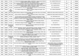 4834 36533 All India Dr. Sampurnanand Medical College (SNMC), JODHPUR,Dr. Sampurnanand Medical
College (SNMC), JODHPUR, Rajasthan, 342001
M.D. (ANAESTHESIOLOGY) SC SC Allotted
4835 36556 All India KING GEORGES MEDICAL UNIVERSITY,KING GEORGES MEDICAL UNIVERSITY,
Shahmeena Road, Chowk, Lucknow-226003, Uttar Pradesh, 226003
M.D. (PHARMACOLOGY) Open OBC Allotted
4836 36566 All India Dr. Sampurnanand Medical College (SNMC), JODHPUR,Dr. Sampurnanand Medical
College (SNMC), JODHPUR, Rajasthan, 342001
M.D. (PAEDIATRICS) ST ST Allotted
4837 36577 All India NALANDA MEDICAL COLLEGE,PATNA,NALANDA MEDICAL COLLEGE,PATNA,
Bihar, 800026
M.D. (PATHOLOGY) OBC OBC Allotted
4838 36579 Non-
Resident
Indian
A.C.S. Medical College and Hospital,A.C.S. Medical College and Hospital, Tamil
Nadu, 600077
M.D. (RADIO-DIAGNOSIS) Open OBC Allotted
4839 36585 DNB Quota GMERS Medical College and General Hospital, ,Kharvad medan Sipor road Vadnagar,
Gujarat, 384355
(NBEMS-DIPLOMA) ANAESTHESIOLOGY Open GN Allotted
4840 36586 DNB Quota Krishna Institute of Medical Sciences Ltd, ,Dargamitta, Nellore, Andhra Pradesh,
524003
(NBEMS-DIPLOMA) ANAESTHESIOLOGY Open EWS Allotted
4841 36629 All India G B Pant Institute of Post Graduate Medical Education and Research,G B Pant
Institute of Post Graduate Medical Education and Research, Delhi (NCT), 110007
M.D. (MICROBIOLOGY) Open GN Allotted
4842 36631 All India IPGME&R and SSKM Hospital Kolkata,IPGME&R and SSKM Hospital Kolkata, West
Bengal, 700020
M.D. (PHYSICAL MED. and REHABILITATION) EWS EWS Allotted
4843 36639 All India Sardar Patel Medical College, Bikaner,Sardar Patel Medical College, Bikaner,
Rajasthan, 334003
M.D. (PATHOLOGY) Open GN Allotted
4844 36643 All India ESIC Medical College & Hospital, Faridabad,NH-3, NIT, FARIDABAD, Haryana,
121001
M.S. (E.N.T.) SC SC Allotted
4845 36687 Managemen
t/Paid Seats
Quota
KRISHNA INSTITUTE OF MEDICAL SCIENCES, KARAD,Karad Dist Satara
(Maharashtra State)
M.D. (PAEDIATRICS) Open GN Allotted
4846 36696 All India BHOPAL MEMORIAL HOSPITAL AND RESEARCH CENTRE, BHOPAL,Raisen By
pass Road, Bhopal- 462038 (M.P.), Madhya Pradesh, 462038
M.D. (ANAESTHESIOLOGY) SC SC Allotted
4847 36698 DNB Quota Imambara District Hospital,,AKHANBAZAR ROAD, CHINSURA, HOOGHLY, West
Bengal, 712101
(NBEMS) Obstetrics and Gynaecology SC SC Allotted
4848 36726 All India Sarojini Naidu Medical College, AGRA,Sarojini Naidu Medical College, AGRA, Uttar
Pradesh, 282002
M.D. (ANAESTHESIOLOGY) SC SC Allotted
4849 36741 All India Govt. Bundelkhand Medical College Sagar M.P.,Govt. Bundelkhand Medical College
Sagar M.P., Madhya Pradesh, 470001
M.D. (PATHOLOGY) Open GN Allotted
4850 36773 Managemen
t/Paid Seats
Quota
M.M. Institute of Medical Sciences and Research, Ambala,M.M. Institute of Medical
Sciences and Research, Ambala, Haryana, 133207
M.S. (GENERAL SURGERY) Open OBC Allotted
4851 36789 All India GOVERNMENT MEDICAL COLLEGE CHANDRAPUR, MAHARASHTRA,TB Hospital
Campus, Ram Nagar, Chandrapur - 442401, Maharashtra, 442401
M.D. (PSYCHIATRY) SC SC Allotted
4852 36805 All India Indira Gandhi Medical College Shimla,Indira Gandhi Medical College Shimla,
Himachal Pradesh, 171001
M.D. (ANAESTHESIOLOGY) SC SC Allotted
4853 36819 All India Government Medical College, Miraj,Government Medical College, Miraj, Maharashtra,
416410
M.D. (DERM.,VENE. and LEPROSY)/
(DERMATOLOGY)/(SKIN and VENEREAL
DISEASES)/(VENEREOLOGY)
ST ST Allotted
4854 36826 All India Karnataka Institute of Medical Sciences, Hubballi,Karnataka Institute of Medical
Sciences, Hubballi, Karnataka, 580021
M.S. (OPHTHALMOLOGY) SC SC Allotted
4855 36899 DNB Quota GMERS Medical College and Hospital, ,GMERS Medical College Valsad,Nanakwada
Halar Road,Valsad ,Gujarat, Gujarat, 396001
(NBEMS) GENERAL SURGERY SC SC Allotted
4856 36906 All India GOVT MEDICAL COLLEGE, ANANTAPURAMU,GOVT MEDICAL COLLEGE,
ANANTAPURAMU, Andhra Pradesh, 515001
M.S. (OPHTHALMOLOGY) SC SC Allotted
4857 36929 All India Government Medical College Kozhikode,Government Medical College Kozhikode,
Kerala, 673008
M.D. (GENERAL MEDICINE) ST ST Allotted
4858 36936 DNB Quota SBLS Civil Hospital, ,NEAR JYOTI CHOWK JAIL ROAD JALANDHAR, Punjab,
144001
(NBEMS) GENERAL SURGERY SC SC Allotted
 