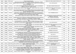 4859 36952 DNB Quota District Hospital Bhandara,
Maharashtra,Santaji Nagar, District Hospital, Bhandara, Maharashtra, 441904
(NBEMS-DIPLOMA) ANAESTHESIOLOGY Open EWS Allotted
4860 36955 All India MANDYA INSTITUTE OF MEDICAL SCIENCES,MANDYA INSTITUTE OF MEDICAL
SCIENCES
MANDYA, Karnataka, 571401
M.D. (PATHOLOGY) Open OBC Allotted
4861 36989 All India M. P. SHAH GOVERNMENT MEDICAL COLLEGE,M. P. SHAH GOVERNMENT
MEDICAL COLLEGE, Gujarat, 361008
DIPLOMA IN ANAESTHESIOLOGY OBC OBC Allotted
4862 37001 DNB Quota Maharaja Agrasen Medical College,,NH- 9, VPO - Agroha, District Hisar, Haryana,
125047
(NBEMS-DIPLOMA) Otorhinolaryngology
(E.N.T.)
Open GN Allotted
4863 37002 All India Veer Chandra Singh Garhwali Govt. Institute of Medical Science & Research,Veer
Chandra Singh Garhwali Govt. Institute of Medical Science and Research, Srinagar
Garhwal, Uttarakhand, 246174
M.S. (OPHTHALMOLOGY) SC SC Allotted
4864 37027 All India JAWAHARLAL NEHRU MEDICAL COLLEGE, ALIGARH MUSLIM UNIVERSITY
STATE UTTAR,JAWAHARLAL NEHRU MEDICAL COLLEGE, ALIGARH MUSLIM
UNIVERSITY STATE UTTAR, Uttar Pradesh, 202002
M.D. (PHARMACOLOGY) Open GN Allotted
4865 37035 All India Andhra Medical College,Andhra Medical College, Andhra Pradesh, 530002 M.D. (PREVENTIVE and SOCIAL MEDICINE)/
COMMUNITY MEDICINE
Open OBC Allotted
4866 37050 All India NIZAMS INSTITUTE OF MEDICAL SCIENCES,NIZAMS INSTITUTE OF MEDICAL
SCIENCES PANJAGUTTA HYDERABAD, Telangana, 500082
M.D. (Hospital Administration) EWS EWS Allotted
4867 37052 DNB Quota Rabindranath Tagore International Institute of Cardiac Sciences, ,PREMISES NO.
1489
124 MUKUNDAPUR E M BYPASS KOLKATA-700099, West Bengal, 700099
(NBEMS-DIPLOMA) ANAESTHESIOLOGY Open GN Allotted
4868 37058 All India Fakhruddin Ali Ahmed Medical College,Fakhruddin Ali Ahmed Medical College,
Assam, 781301
M.D. (PATHOLOGY) Open EWS Allotted
4869 37070 DNB Quota Ursala Horsman Memorial Hospital, ,Bada Chauraha, Civil Lines,Kanpur Nagar, Uttar
Pradesh, 208001
(NBEMS-DIPLOMA) Tuberculosis and CHEST
DISEASES
SC SC Allotted
4870 37078 All India Sawai Man Singh Medical College, JAIPUR,Sawai Man Singh Medical College,
JAIPUR, Rajasthan, 302004
M.D. (Radiotherapy/ Radiation Oncology) SC SC Allotted
4871 37089 All India Pt. Jawahar Lal Nehru Memorial Medical College, RAIPUR,Pt. Jawahar Lal Nehru
Memorial Medical College, RAIPUR, Chhattisgarh, 492001
M.D. (BIOCHEMISTRY) Open OBC Allotted
4872 37095 DNB Quota Krishna Institute of Medical Sciences, ,academics@kimshospitals.com, Telangana,
500003
(NBEMS) PATHOLOGY Open OBC Allotted
4873 37099 All India INDIRA GANDHI GOVT.MEDICAL COLLEGE NAGPUR,INDIRA GANDHI
GOVT.MEDICAL COLLEGE NAGPUR, Maharashtra, 440018
M.D. (ANAESTHESIOLOGY) SC SC Allotted
4874 37106 All India INDIRA GANDHI GOVT.MEDICAL COLLEGE NAGPUR,INDIRA GANDHI
GOVT.MEDICAL COLLEGE NAGPUR, Maharashtra, 440018
M.S. (E.N.T.) SC SC Allotted
4875 37112 All India Maharaja Krushna Chandra Gajapati Medical College , Brahmapur,Maharaja Krushna
Chandra Gajapati Medical College , Brahmapur, Odisha, 760004
M.S. (OPHTHALMOLOGY) SC SC Allotted
4876 37123 All India JAWAHAR LAL NEHRU MEDICAL COLLEGE, AJMER,NEAR PATEL STADIUM,
AJMER, Rajasthan, 305001
M.D. (ANAESTHESIOLOGY) SC SC Allotted
4877 37181 All India JAWAHARLAL NEHRU MEDICAL COLLEGE, ALIGARH MUSLIM UNIVERSITY
STATE UTTAR,JAWAHARLAL NEHRU MEDICAL COLLEGE, ALIGARH MUSLIM
UNIVERSITY STATE UTTAR, Uttar Pradesh, 202002
M.D. (PREVENTIVE and SOCIAL MEDICINE)/
COMMUNITY MEDICINE
Open OBC Allotted
4878 37210 DNB Quota District Hospital, Andhra Pradesh,Yerraguntla By pass Road, Proddatur, YSR Kadapa
District, Andhra Pradesh, 516360
(NBEMS-DIPLOMA) Obstetrics and
Gynaecology
SC SC Allotted
4879 37227 DNB Quota Ruban Memorial Hospital, Bihar,19 Patliputra Colony Near Patliputra Golambar Patna,
Bihar, 800013
(NBEMS-DIPLOMA) ANAESTHESIOLOGY Open OBC Allotted
4880 37236 All India Maharaja Krushna Chandra Gajapati Medical College , Brahmapur,Maharaja Krushna
Chandra Gajapati Medical College , Brahmapur, Odisha, 760004
M.D. (PATHOLOGY) OBC OBC Allotted
4881 37238 All India Government Medical College, Siddipet,SURVEY NO 54 GOVERNMENT MEDICAL
COLLEGE ENSANPALLY SIDDIPET 502114, Telangana, 502114
M.D. (PATHOLOGY) Open GN Allotted
4882 37247 DNB Quota Institute of Mental Health, Govt. Mental Hospital, ,Circular Road, Amritsar, Punjab,
143001
(NBEMS) PSYCHIATRY SC SC Allotted
 