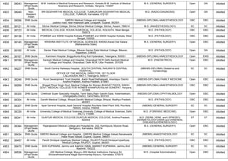 4932 38043 Managemen
t/Paid Seats
Quota
M.M. Institute of Medical Sciences and Research, Ambala,M.M. Institute of Medical
Sciences and Research, Ambala, Haryana, 133207
M.S. (GENERAL SURGERY) Open GN Allotted
4933 38049 Non-
Resident
Indian
SRI SIDDHARTHA MEDICAL COLLEGE, TUMKUR,SRI SIDDHARTHA MEDICAL
COLLEGE, TUMKUR, Karnataka, 572107
M.D. (RADIO-DIAGNOSIS) Open GN Allotted
4934 38086 DNB Quota GMERS Medical College and Hospital,
,paddoc road, near majewadi gate, junagadh, Gujarat, 362001
(NBEMS-DIPLOMA) ANAESTHESIOLOGY OBC OBC Allotted
4935 38121 All India Silchar Medical College, Silchar,Silchar Medical College, Silchar, Assam, 788014 M.D. (ANAESTHESIOLOGY) SC SC Allotted
4936 38123 All India MEDICAL COLLEGE, KOLKATA,MEDICAL COLLEGE, KOLKATA, West Bengal,
700073
M.D. (PATHOLOGY) OBC OBC Allotted
4937 38136 All India IPGME&R and SSKM Hospital Kolkata,IPGME&R and SSKM Hospital Kolkata, West
Bengal, 700020
M.D. (PATHOLOGY) OBC OBC Allotted
4938 38145 Managemen
t/Paid Seats
Quota
KRISHNA INSTITUTE OF MEDICAL SCIENCES, KARAD,Karad Dist Satara
(Maharashtra State)
M.S. (GENERAL SURGERY) Open OBC Allotted
4939 38160 All India Sardar Patel Medical College, Bikaner,Sardar Patel Medical College, Bikaner,
Rajasthan, 334003
M.D. (PATHOLOGY) Open GN Allotted
4940 38167 DNB Quota Kamineni Hospital ,Boggulkunta King Koti Hyderabad, Telangana, 500001 (NBEMS-DIPLOMA) ANAESTHESIOLOGY Open EWS Allotted
4941 38189 Managemen
t/Paid Seats
Quota
Santosh Medical College and Hospital, Ghaziabad, NCR Delhi,Santosh Medical
College and Hospital, Ghaziabad, Delhi NCR, Uttar Pradesh, 201009
M.D. (PAEDIATRICS) Open OBC Allotted
4942 38227 DNB Quota South Central Railways Hospital, ,SOUTH CENTRAL RAILWAYS CENTRAL
HOSPITAL,
OFFICE OF THE MEDICAL DIRECTOR, 1ST FLOOR
LALLAGUDA, METT, Telangana, 500017
(NBEMS-DIPLOMA) Obstetrics and
Gynaecology
SC SC Allotted
4943 38248 DNB Quota Rural Development Trust Hospital, ,Kadiri Road,Bathalapalli, Anantapur District
Andhra Pradesh, Andhra Pradesh, 515661
(NBEMS-DIPLOMA) FAMILY MEDICINE Open OBC Allotted
4944 38289 DNB Quota Bhagat Phool Singh Govt. Medical College for Women,BHAGAT PHOOL SINGH
GOVT. MEDICAL COLLEGE FOR WOMEN KHANPUR KALAN SONEPAT, Haryana,
131305
(NBEMS-DIPLOMA) ANAESTHESIOLOGY OBC OBC Allotted
4945 38300 DNB Quota Chettinad Super Speciality Hospital, Tamil Nadu,Rajiv Gandhi Salai, Kelambakkam,
Chengalpattu District, Tamil Nadu, 603103
(NBEMS-DIPLOMA) OPHTHALMOLOGY Open OBC Allotted
4946 38304 All India Gandhi Medical College, Bhopal,Gandhi Medical College, Bhopal, Madhya Pradesh,
462001
M.D. (PATHOLOGY) OBC OBC Allotted
4947 38307 DNB Quota Ispat General Hospital,,Ispat General Hospital Rourkela Steel Plant SAIL Rourkela
769005, Odisha, 769005
(NBEMS) GENERAL SURGERY SC SC Allotted
4948 38339 All India University College of Medical Sciences,University College of Medical Sciences, Delhi
(NCT), 110095
M.D. (FORENSIC MEDICINE) Open OBC Allotted
4949 38341 All India GUNTUR MEDICAL COLLEGE,GUNTUR MEDICAL COLLEGE, Andhra Pradesh,
522004
M.D. (DERM.,VENE. and LEPROSY)/
(DERMATOLOGY)/(SKIN and VENEREAL
DISEASES)/(VENEREOLOGY)
ST ST Allotted
4950 38384 Managemen
t/Paid Seats
Quota
Rajarajeswari Medical College and Hospital,No. 202, Kambipura, Mysore Road,
Bengaluru, Karnataka, 560074
M.S. (GENERAL SURGERY) Open OBC Allotted
4951 38434 DNB Quota GMERS Medical College and Hospital, ,GMERS Medical College Valsad,Nanakwada
Halar Road,Valsad ,Gujarat, Gujarat, 396001
(NBEMS) ANAESTHESIOLOGY SC SC Allotted
4952 38457 All India Pandit Dindayal Upadhyay Medical College, RAJKOT,Pandit Dindayal Upadhyay
Medical College, RAJKOT, Gujarat, 360001
M.D. (PATHOLOGY) OBC OBC Allotted
4953 38470 DNB Quota SDH KUPWARA, Jammu and Kashmir,IQBAL MARKET KUPWARA, Jammu And
Kashmir, 193222
(NBEMS) GENERAL SURGERY SC SC Allotted
4954 38536 Managemen
t/Paid Seats
Quota
JSS Medical College, Mysuru,JSS Medical Institutions Campus Sri
Shivarathreeshwara Nagar Bannimantap Mysuru, Karnataka, 570015
M.D. (Hospital Administration) Open OBC Allotted
 