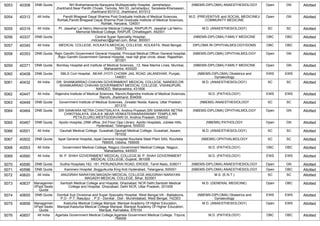 5053 40308 DNB Quota NH Brahamananda Narayana Multispeciality Hospital, Jamshedpur,
Jharkhand,Near Pardih Chowk, Tamolia, NH-33, Jamshedpur, Saraikela-Kharsawan,
Jharkhand-831012, Jharkhand, 831012
(NBEMS-DIPLOMA) ANAESTHESIOLOGY Open GN Allotted
5054 40313 All India Pandit Bhagwat Dayal Sharma Post Graduate Institute of Medical Sciences,
Rohtak,Pandit Bhagwat Dayal Sharma Post Graduate Institute of Medical Sciences,
Rohtak, Haryana, 124001
M.D. (PREVENTIVE and SOCIAL MEDICINE)/
COMMUNITY MEDICINE
Open GN Allotted
5055 40319 All India Pt. Jawahar Lal Nehru Memorial Medical College, RAIPUR,Pt. Jawahar Lal Nehru
Memorial Medical College, RAIPUR, Chhattisgarh, 492001
M.D. (ANAESTHESIOLOGY) SC SC Allotted
5056 40337 DNB Quota Central Super Speciality Hospital,
,mdcsshecr@gmail.com, Bihar, 800001
(NBEMS-DIPLOMA) FAMILY MEDICINE OBC OBC Allotted
5057 40345 All India MEDICAL COLLEGE, KOLKATA,MEDICAL COLLEGE, KOLKATA, West Bengal,
700073
DIPLOMA IN OPHTHALMOLOGY/DOMS OBC OBC Allotted
5058 40353 DNB Quota Rajiv Gandhi Government General Hospital, Principal Medical Officer General hospital,
,Rajiv Gandhi Government General Hospital, near bijli ghar circle, alwar, Rajasthan,
301001
(NBEMS-DIPLOMA) OPHTHALMOLOGY Open GN Allotted
5059 40371 DNB Quota Bombay Hospital and Institute of Medical Sciences, ,12, New Marine Lines, Mumbai,
Maharashtra, 400020
(NBEMS-DIPLOMA) FAMILY MEDICINE Open GN Allotted
5060 40408 DNB Quota SBLS Civil Hospital, ,NEAR JYOTI CHOWK JAIL ROAD JALANDHAR, Punjab,
144001
(NBEMS-DIPLOMA) Obstetrics and
Gynaecology
EWS EWS Allotted
5061 40432 All India DR. SHANKARRAO CHAVAN GOVERNMENT MEDICAL COLLEGE, NANDED,DR.
SHANKARRAO CHAVAN GOVERNMENT MEDICAL COLLEGE, VISHNUPURI,
NANDED, Maharashtra, 431606
M.D. (ANAESTHESIOLOGY) SC SC Allotted
5062 40447 All India Rajendra Institute of Medical Sciences, Ranchi,Rajendra Institute of Medical Sciences,
Ranchi, Jharkhand, 834009
M.D. (PATHOLOGY) EWS EWS Allotted
5063 40449 DNB Quota Government Institute of Medical Sciences, ,Greater Noida, Kasna, Uttar Pradesh,
201310
(NBEMS) ANAESTHESIOLOGY SC SC Allotted
5064 40464 DNB Quota SRI SANKARA NETRA CHIKITSALAYA, Andhra Pradesh,SRI SANKARA NETRA
CHIKITSALAYA, 23A-6-6 ,NEAR VENKATESWARASWAMY TEMPLE,RR
PETA,ELURU,WESTGODAVARI DI, Andhra Pradesh, 534002
(NBEMS-DIPLOMA) OPHTHALMOLOGY Open GN Allotted
5065 40467 DNB Quota Apollo Hospital,,DNB office, 3rd Floor Opp Library Apollo Hospitals, Jubilee Hills,
Hyderabad, Telangana, 500033
(NBEMS) PATHOLOGY Open GN Allotted
5066 40501 All India Gauhati Medical College, Guwahati,Gauhati Medical College, Guwahati, Assam,
781032
M.D. (ANAESTHESIOLOGY) SC SC Allotted
5067 40502 DNB Quota Ispat General Hospital,,Ispat General Hospital Rourkela Steel Plant SAIL Rourkela
769005, Odisha, 769005
(NBEMS) OPHTHALMOLOGY SC SC Allotted
5068 40553 All India Government Medical College, Nagpur,Government Medical College, Nagpur,
Maharashtra, 440003
M.D. (PATHOLOGY) OBC OBC Allotted
5069 40560 All India M. P. SHAH GOVERNMENT MEDICAL COLLEGE,M. P. SHAH GOVERNMENT
MEDICAL COLLEGE, Gujarat, 361008
M.D. (PATHOLOGY) EWS EWS Allotted
5070 40590 DNB Quota Sudha Hospitals,162, 181, PERUNDURAI ROAD, ERODE, Tamil Nadu, 638011 (NBEMS-DIPLOMA) ANAESTHESIOLOGY Open GN Allotted
5071 40596 DNB Quota Kamineni Hospital ,Boggulkunta King Koti Hyderabad, Telangana, 500001 (NBEMS-DIPLOMA) ANAESTHESIOLOGY Open OBC Allotted
5072 40620 All India ANUGRAH NARAYAN MAGADH MEDICAL COLLEGE,ANUGRAH NARAYAN
MAGADH MEDICAL COLLEGE, Bihar, 823001
M.S. (E.N.T.) SC SC Allotted
5073 40637 Managemen
t/Paid Seats
Quota
Santosh Medical College and Hospital, Ghaziabad, NCR Delhi,Santosh Medical
College and Hospital, Ghaziabad, Delhi NCR, Uttar Pradesh, 201009
M.D. (GENERAL MEDICINE) Open OBC Allotted
5074 40655 DNB Quota Domkal Sub Divisional and Super Speciality Hospital, West Bengal,Vill - Bablabona,
P.O - P.T. Rasulpur , P.S - Domkal , Dist - Murshidabad, West Bengal, 742303
(NBEMS-DIPLOMA) Obstetrics and
Gynaecology
EWS EWS Allotted
5075 40656 Managemen
t/Paid Seats
Quota
Kasturba Medical College Manipal, Manipal Academy Of Higher Education,
Manipal,Kasturba Medical College Manipal, Manipal Academy Of Higher Education,
Manipal, Karnataka, 576104
M.D. (ANAESTHESIOLOGY) Open EWS Allotted
5076 40657 All India Agartala Government Medical College,Agartala Government Medical College, Tripura,
799006
M.D. (PATHOLOGY) OBC OBC Allotted
 