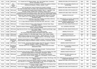 5101 41109 DNB Quota K.G. Hospital and PG Medical Institute ,,No:5, Arts College Road, Coimbatore -
641018, Tamil Nadu, 641018
(NBEMS-DIPLOMA) OPHTHALMOLOGY Open OBC Allotted
5102 41145 Non-
Resident
Indian
M.M. Institute of Medical Sciences and Research, Ambala,M.M. Institute of Medical
Sciences and Research, Ambala, Haryana, 133207
M.D. (Obst. and Gynae)/MS (Obstetrics and
Gynaecology)
Open EWS Allotted
5103 41151 DNB Quota APL and ANR Area, Andhra Pradesh,Area Hospital, Gudiwada
OPP Head Post office Road, Fire station road, Gudiwada, Andhra Pradesh, 521301
(NBEMS-DIPLOMA) ANAESTHESIOLOGY OBC OBC Allotted
5104 41166 DNB Quota Bhavsinhji and Maharani Rupaliba General Hospital, ,Near S. T. Bus Stand, Opp.
Bhutnath Temple, Hospital Road, Porbandar, Gujarat, 360575
(NBEMS-DIPLOMA) OPHTHALMOLOGY OBC OBC Allotted
5105 41168 DNB Quota Pushpanjali Hospital and Research Centre, Uttar Pradesh,Pushpanjali Hospital and
Research Centre Pvt Ltd Pushpanjali Palace, Delhi Gate, Agra, Uttar Pradesh, 282002
(NBEMS-DIPLOMA) FAMILY MEDICINE Open EWS Allotted
5106 41183 DNB Quota HealthCare Global Specialty Hospital, (Formerly Bangalore Institute of Oncology)
,HCG Towers, No. 8, P Kalinga Rao Road, Sampangi Ram Nagar, Bangalore,
Karnataka, 560027
(NBEMS) PATHOLOGY Open GN Allotted
5107 41209 All India TOPIWALA NATIONAL MEDICAL COLLEGE,TOPIWALA NATIONAL MEDICAL
COLLEGE, Maharashtra, 400008
M.D. (PREVENTIVE and SOCIAL MEDICINE)/
COMMUNITY MEDICINE
Open GN Allotted
5108 41237 DNB Quota Dr. B L Kapur Memorial Hospital,Pusa Road New Delhi, Delhi (NCT), 110005 (NBEMS) IMMUNO-HAEMATOLOGY AND
BLOOD TRANSFUSION
Open OBC Allotted
5109 41239 DNB Quota V Y Institute of Medical Science, ,Near Kamal Vihar, Dhamtari Road, Raipur,
Chhattisgarh, 492001
(NBEMS-DIPLOMA) ANAESTHESIOLOGY Open OBC Allotted
5110 41280 All India Rajendra Institute of Medical Sciences, Ranchi,Rajendra Institute of Medical Sciences,
Ranchi, Jharkhand, 834009
M.D. (GENERAL MEDICINE) ST ST Allotted
5111 41287 DNB Quota Daga Memorial Women Government Hospital Nagpur, ,Ganjakhet gandhibagh nagpur,
Maharashtra, 440008
(NBEMS-DIPLOMA) ANAESTHESIOLOGY Open GN Allotted
5112 41329 DNB Quota Paras HMRI Hospital, ,Paras HMRI Hospital
NH 30 Bailey Road Raja Bazaar Patna 800014 Bihar, Bihar, 800014
(NBEMS) PATHOLOGY Open GN Allotted
5113 41353 DNB Quota Regency Hospital,,A-2, Sarvodaya Nagar, Kanpur, Uttar Pradesh, 208005 (NBEMS) PATHOLOGY Open GN Allotted
5114 41355 DNB Quota GMERS Medical College and General Hospital , ,GMERS MEDICAL COLLEGE ,
Hadiyol-Gadhoda Road, Near-Government Polytechnic, Hiimmatnagar, Gujarat,
383001
(NBEMS) ANAESTHESIOLOGY SC SC Allotted
5115 41377 Managemen
t/Paid Seats
Quota
Mahatma Gandhi Medical College and Research Institute, Pondicherry,Mahatma
Gandhi Medical College and Research Institute, Pondicherry, Puducherry, 607402
M.D. (Obst. and Gynae)/MS (Obstetrics and
Gynaecology)
Open SC Allotted
5116 41399 DNB Quota District Hospital, ,Government Medical College, Near RTC Bus stand, Gollaguda,
Nalgonda Telangana - 508001, Telangana, 508001
(NBEMS) ANAESTHESIOLOGY SC SC Allotted
5117 41426 Managemen
t/Paid Seats
Quota
KRISHNA INSTITUTE OF MEDICAL SCIENCES, KARAD,Karad Dist Satara
(Maharashtra State)
M.D. (Obst. and Gynae)/MS (Obstetrics and
Gynaecology)
Open EWS Allotted
5118 41430 DNB Quota Government Head Quarters Hospital, ,New Road, Kovilpatti, Thoothukudi District,
Tamil Nadu, 628501
(NBEMS) Emergency Medicine SC SC Allotted
5119 41439 DNB Quota Government Multi Specialty Hospital, ,Director Health and Family Welfare Govt. Multi
Speciality Hospital Sector 16 Chandigarh, Chandigarh, 160016
(NBEMS) ANAESTHESIOLOGY SC SC Allotted
5120 41504 DNB Quota Government District General Hospital, ,O/o. Medical Superintendent,
Government District General Hospital, Contonment, Vizianagaram, Andhra Pradesh,
535003
(NBEMS-DIPLOMA) Obstetrics and
Gynaecology
SC SC Allotted
5121 41513 All India Burdwan Medical College, West Bengal,Burdwan Medical College, West Bengal, West
Bengal, 713104
M.D. (PREVENTIVE and SOCIAL MEDICINE)/
COMMUNITY MEDICINE
Open OBC Allotted
5122 41545 DNB Quota Diamond Harbour Government Medical College And Hospital, ,Harindanga, New
Town, Word No- 4, P.O and P.S- Diamond Harbour, Dist- South 24 Parganas, West
Bengal, West Bengal, 743331
(NBEMS-DIPLOMA) OPHTHALMOLOGY Open EWS Allotted
5123 41558 DNB Quota Fortis Hospitals Limited Fortis Escorts Hospital, Punjab,Majitha Verka Bypass Road
Amritsar, Punjab, 143004
(NBEMS-DIPLOMA) ANAESTHESIOLOGY Open OBC Allotted
5124 41587 DNB Quota Goutami Eye Institute,1, RV Nagar, Korukonda Road, Rajahmundry, East Godavari
District, Andhra Pradesh, Andhra Pradesh, 533105
(NBEMS-DIPLOMA) OPHTHALMOLOGY Open OBC Allotted
 