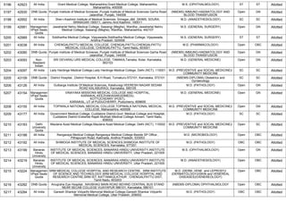 5196 42923 All India Grant Medical College, Maharashtra,Grant Medical College, Maharashtra,
Maharashtra, 400008
M.S. (OPHTHALMOLOGY) ST ST Allotted
5197 42930 DNB Quota Punjab Institute of Medical Scineces ,Punjab Institute of Medical Sciences Garha Road
Jalandhar, Punjab, 144006
(NBEMS) IMMUNO-HAEMATOLOGY AND
BLOOD TRANSFUSION
Open GN Allotted
5198 42952 All India Sher-i-Kashmir Institute of Medical Sciences, Srinagar,J&K ,SKIMS, SOURA,
SRINAGAR-190011, Jammu And Kashmir, 190011
M.D. (ANAESTHESIOLOGY) SC SC Allotted
5199 42981 Managemen
t/Paid Seats
Quota
Jawaharlal Nehru Medical College, Sawangi (Meghe), Wardha-,Jawaharlal Nehru
Medical College, Sawangi (Meghe), Wardha-, Maharashtra, 442107
M.S. (GENERAL SURGERY) Open GN Allotted
5200 42989 All India Siddhartha Medical College, Vijayawada,Siddhartha Medical College, Vijayawada,
Andhra Pradesh, 520008
M.S. (GENERAL SURGERY) ST ST Allotted
5201 43038 All India CHENGALPATTU MEDICAL COLLEGE, CHENGALPATTU,CHENGALPATTU
MEDICAL COLLEGE, CHENGALPATTU, Tamil Nadu, 603001
M.D. (PHARMACOLOGY) Open OBC Allotted
5202 43080 DNB Quota Punjab Institute of Medical Scineces ,Punjab Institute of Medical Sciences Garha Road
Jalandhar, Punjab, 144006
(NBEMS) IMMUNO-HAEMATOLOGY AND
BLOOD TRANSFUSION
Open GN Allotted
5203 43093 Non-
Resident
Indian
SRI DEVARAJ URS MEDICAL COLLEGE, TAMAKA,Tamaka, Kolar, Karnataka,
563103
M.D. (GENERAL MEDICINE) Open GN Allotted
5204 43097 All India Lady Hardinge Medical College,Lady Hardinge Medical College, Delhi (NCT), 110001 M.D. (PREVENTIVE and SOCIAL MEDICINE)/
COMMUNITY MEDICINE
SC SC Allotted
5205 43109 DNB Quota District Hospital, ,District Hospital, B.H.Road, Tumakuru-572101, Karnataka, 572101 (NBEMS-DIPLOMA) Obstetrics and
Gynaecology
SC SC Allotted
5206 43126 All India Gulbarga Institute Of Medical Sciences, Kalaburagi,VEERESH NAGAR SEDAM
ROAD KALABURAGI, Karnataka, 585105
M.D. (PATHOLOGY) Open GN Allotted
5207 43154 Managemen
t/Paid Seats
Quota
VINAYAKA MISSIONS MEDICAL COLLEGE AND HOSPITAL,
KARAIKAL,KEEZHAKASAKUDIMEDU,
KOTTUCHERRY (POST),
KARAIKAL, UT of PUDUCHERRY, Puducherry, 609609
M.D. (GENERAL MEDICINE) Open GN Allotted
5208 43155 All India TOPIWALA NATIONAL MEDICAL COLLEGE,TOPIWALA NATIONAL MEDICAL
COLLEGE, Maharashtra, 400008
M.D. (PREVENTIVE and SOCIAL MEDICINE)/
COMMUNITY MEDICINE
Open GN Allotted
5209 43177 All India Government Medical College, Cuddalore District,Govt. Medical College and Hospital,
Cuddalore District Erstwhile Rajah Muthiah Medical College Annam, Tamil Nadu,
608002
M.D. (PATHOLOGY) SC SC Allotted
5210 43183 Delhi
University
Quota
Maulana Azad Medical College,Maulana Azad Medical College, Delhi (NCT), 110002 M.D. (PREVENTIVE and SOCIAL MEDICINE)/
COMMUNITY MEDICINE
Open SC Allotted
5211 43188 All India Rangaraya Medical College,Rangaraya Medical College Beside SP Office ,
Pithapuram Road, Kakinada, Andhra Pradesh, 533003
M.D. (MICROBIOLOGY) Open OBC Allotted
5212 43192 All India SHIMOGA INSTITUTE OF MEDICAL SCIENCES,SHIMOGA INSTITUTE OF
MEDICAL SCIENCES, Karnataka, 577201
M.D. (PATHOLOGY) OBC OBC Allotted
5213 43199 Banaras
Hindu
University
INSTITUTE OF MEDICAL SCIENCES, BANARAS HINDU UNIVERSITY,INSTITUTE
OF MEDICAL SCIENCES, BANARAS HINDU UNIVERSITY, Uttar Pradesh, 221005
M.S. (OPHTHALMOLOGY) Open GN Allotted
5214 43219 Banaras
Hindu
University
INSTITUTE OF MEDICAL SCIENCES, BANARAS HINDU UNIVERSITY,INSTITUTE
OF MEDICAL SCIENCES, BANARAS HINDU UNIVERSITY, Uttar Pradesh, 221005
M.D. (ANAESTHESIOLOGY) Open OBC Allotted
5215 43224 Managemen
t/Paid Seats
Quota
SRM MEDICAL COLLEGE HOSPITAL AND RESEARCH CENTRE, SRM INSTITUTE
OF SCIENCE AND TECHNOLOGY,SRM MEDICAL COLLEGE HOSPITAL AND
RESEARCH CENTRE,SRM IST, KATTANKULATHUR , CHENGALPATTU DIST,
Tamil Nadu, 603203
M.D. (DERM.,VENE. and LEPROSY)/
(DERMATOLOGY)/(SKIN and VENEREAL
DISEASES)/(VENEREOLOGY)
Open OBC Allotted
5216 43282 DNB Quota Anugraha Eye Hospital, ,NAVBHAG MAIN ROAD BEHIND CENTRAL BUS STAND
NEAR SECAB COLLEGE VIJAYAPUR 586101, Karnataka, 586101
(NBEMS-DIPLOMA) OPHTHALMOLOGY Open OBC Allotted
5217 43284 All India Ganesh Shankar Vidyarthi Memorial Medical College,Ganesh Shankar Vidyarthi
Memorial Medical College, Uttar Pradesh, 208002
M.D. (PATHOLOGY) OBC OBC Allotted
 
