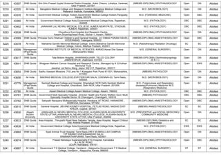 5218 43307 DNB Quota Shri Shiv Prasad Gupta Divisional District Hospital, ,Kabir Chaura, Lohatiya, Varanasi,
Uttar Pradesh, 221001
(NBEMS-DIPLOMA) OPHTHALMOLOGY Open GN Allotted
5219 43320 All India Bangalore Medical College and Research Institute,Bangalore Medical College and
Research Institute, Karnataka, 560002
M.D. (MICROBIOLOGY) Open GN Allotted
5220 43335 All India Government Medical College, Kollam,Government Medical College Kollam,Parippally,
Kerala, 691574
M.D. (FORENSIC MEDICINE) Open OBC Allotted
5221 43380 All India Government Medical College Kota,Government Medical College Kota, Rajasthan,
324005
M.D. (PATHOLOGY) OBC OBC Allotted
5222 43462 All India JAWAHAR LAL NEHRU MEDICAL COLLEGE, AJMER,NEAR PATEL STADIUM,
AJMER, Rajasthan, 305001
M.D. (PATHOLOGY) OBC OBC Allotted
5223 43538 DNB Quota Choudhury Eye Hospital And Research Centre,
Assam,Shyamaprasad Road, Silchar-1, Assam, 788001
(NBEMS-DIPLOMA) OPHTHALMOLOGY Open GN Allotted
5224 43569 DNB Quota Princess Durru Shehvar Children`s and General Hospital, ,22 3 660A PURANI HAVELI
HYDERABAD, Telangana, 500002
(NBEMS-DIPLOMA) ANAESTHESIOLOGY Open OBC Allotted
5225 43578 All India Mahatma Gandhi Memorial Medical College, Indore,Mahatma Gandhi Memorial
Medical College, Indore, Madhya Pradesh, 452001
M.D. (Radiotherapy/ Radiation Oncology) SC SC Allotted
5226 43599 Managemen
t/Paid Seats
Quota
KRISHNA INSTITUTE OF MEDICAL SCIENCES, KARAD,Karad Dist Satara
(Maharashtra State)
M.S. (GENERAL SURGERY) Open GN Allotted
5227 43617 DNB Quota Tata Motors Hospital, ,KHARANGAJHAR, TELCO COLONY
JAMSHEDPUR, Jharkhand, 831003
(NBEMS-DIPLOMA) Otorhinolaryngology
(E.N.T.)
Open GN Allotted
5228 43641 DNB Quota Bhagwan Mahavir Cancer Hospital and Research Centre, ,Managed by K G Kothari
Memorial Trust
Jawahar Lal Nehru Marg, Jaipur 302 017, Rajasthan, 302017
(NBEMS-DIPLOMA) ANAESTHESIOLOGY Open EWS Allotted
5229 43654 DNB Quota Sadhu Vaswani Missions ,7-9 Lane No 1 Koregaon Park Pune 411001, Maharashtra,
411001
(NBEMS) PATHOLOGY Open GN Allotted
5230 43656 All India MADRAS MEDICAL COLLEGE,EVR PERIYAR SALAI, CHENNAI-03, Tamil Nadu,
600003
M.D. (MICROBIOLOGY) Open GN Allotted
5231 43779 Managemen
t/Paid Seats
Quota
Santosh Medical College and Hospital, Ghaziabad, NCR Delhi,Santosh Medical
College and Hospital, Ghaziabad, Delhi NCR, Uttar Pradesh, 201009
M.D. (Tuberculosis and Respiratory
diseases)/Pulmonary Medicine /M.D.
(Respiratory Medicine)
Open SC Allotted
5232 43780 All India Assam Medical College,Assam Medical College, Assam, 786002 M.D. (PATHOLOGY) OBC OBC Allotted
5233 43781 DNB Quota Government Multi Specialty Hospital, ,Director Health and Family Welfare Govt. Multi
Speciality Hospital Sector 16 Chandigarh, Chandigarh, 160016
(NBEMS) PATHOLOGY OBC OBC Allotted
5234 43782 DNB Quota Sahyadri Narayana Multispecialty Hospital, Harakere,,NT ROAD, HARAKERE ,
SHIMOGA, Karnataka, 577202
(NBEMS-DIPLOMA) ANAESTHESIOLOGY Open OBC Allotted
5235 43810 DNB Quota General Hospital, ,BEHIND KIDNEY HOSPITAL, PETLAD ROAD, NADIAD DIST
KHEDA, Gujarat, 387001
(NBEMS) ANAESTHESIOLOGY SC SC Allotted
5236 43830 Aligarh
Muslim
University
JAWAHARLAL NEHRU MEDICAL COLLEGE, ALIGARH MUSLIM UNIVERSITY
STATE UTTAR,JAWAHARLAL NEHRU MEDICAL COLLEGE, ALIGARH MUSLIM
UNIVERSITY STATE UTTAR, Uttar Pradesh, 202002
M.D. (PREVENTIVE and SOCIAL MEDICINE)/
COMMUNITY MEDICINE
Open GN Allotted
5237 43833 DNB Quota Area Hospital, ,Thirupathi Road Near Saibaba Temple, Area Hospital, Nagari Chittoor
Dist, Andhra Pradesh, 517590
(NBEMS-DIPLOMA) Obstetrics and
Gynaecology
SC SC Allotted
5238 43838 All India Government Medical College Kota,Government Medical College Kota, Rajasthan,
324005
M.D. (PATHOLOGY) EWS EWS Allotted
5239 43862 DNB Quota Syed Ammal Trust Hospital, Tamil Nadu,DR E M ABDULLAH CAMPUS
127 SWAMY VIVEKANANDAR SALAI
RAMANATHAPURAM, Tamil Nadu, 623501
(NBEMS-DIPLOMA) ANAESTHESIOLOGY Open GN Allotted
5240 43874 DNB Quota Prasad Netralaya Superspeciality EYe Hospital, Karnataka
,A J ALSE ROAD
UDUPI, Karnataka, 576101
(NBEMS-DIPLOMA) OPHTHALMOLOGY Open OBC Allotted
5241 43887 All India Government T D Medical College, Vandanm , Alappuzha,Government T D Medical
College, Vandanm , Alappuzha, Kerala, 688005
M.S. (GENERAL SURGERY) ST ST Allotted
 