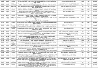5265 44424 All India NALANDA MEDICAL COLLEGE,PATNA,NALANDA MEDICAL COLLEGE,PATNA,
Bihar, 800026
M.D. (FORENSIC MEDICINE) Open GN Allotted
5266 44464 DNB Quota Thangam Hospital, Namakkal, Tamil Nadu,No. 54, Dr Sankaran Road, Namakkal,
Tamil Nadu, 637001
(NBEMS-DIPLOMA) ANAESTHESIOLOGY Open OBC Allotted
5267 44477 DNB Quota North 24 Parganas District Hospital, ,BANAMALIPUR BARASAT WEST BENGAL,
West Bengal, 700124
(NBEMS) ANAESTHESIOLOGY SC SC Allotted
5268 44496 All India MADRAS MEDICAL COLLEGE,EVR PERIYAR SALAI, CHENNAI-03, Tamil Nadu,
600003
M.D. (MICROBIOLOGY) Open OBC Allotted
5269 44502 All India Pandit Bhagwat Dayal Sharma Post Graduate Institute of Medical Sciences,
Rohtak,Pandit Bhagwat Dayal Sharma Post Graduate Institute of Medical Sciences,
Rohtak, Haryana, 124001
M.D. (MICROBIOLOGY) Open GN Allotted
5270 44531 All India Government T D Medical College, Vandanm , Alappuzha,Government T D Medical
College, Vandanm , Alappuzha, Kerala, 688005
M.D. (PATHOLOGY) SC SC Allotted
5271 44557 DNB Quota GMR Varalakshmi Care Hospital, Andhra Pradesh,GMR Varalakshmi CARE Hospital
GMR Nagar ,
Rajam,
Vizianagaram District, Andhra Pradesh, 532127
(NBEMS-DIPLOMA) ANAESTHESIOLOGY Open OBC Allotted
5272 44572 All India IPGME&R and SSKM Hospital Kolkata,IPGME&R and SSKM Hospital Kolkata, West
Bengal, 700020
M.D. (PATHOLOGY) OBC OBC Allotted
5273 44583 Banaras
Hindu
University
INSTITUTE OF MEDICAL SCIENCES, BANARAS HINDU UNIVERSITY,INSTITUTE
OF MEDICAL SCIENCES, BANARAS HINDU UNIVERSITY, Uttar Pradesh, 221005
M.D. (ANAESTHESIOLOGY) Open GN Allotted
5274 44619 All India Govt. Medical College, Jammu,Govt. Medical College, Bakshi Nagar, Jamu, Jammu
And Kashmir, 180001
M.D. (PATHOLOGY) OBC OBC Allotted
5275 44719 All India Guru Gobind Singh Medical College,Guru Gobind Singh Medical College, Punjab,
151203
M.D. (Radiotherapy/ Radiation Oncology) SC SC Allotted
5276 44725 DNB Quota Taluk General Hospital, Haveri District, Karnataka,TALUK GENERAL HOSPITAL
BYADAGI, Karnataka, 581106
(NBEMS-DIPLOMA) Otorhinolaryngology
(E.N.T.)
Open OBC Allotted
5277 44746 All India Srirama Chandra Bhanja Medical College, CUTTACK,Srirama Chandra Bhanja
Medical College, CUTTACK, Odisha, 753007
M.D. (PAEDIATRICS) ST ST Allotted
5278 44758 DNB Quota Sudha Hospitals,162, 181, PERUNDURAI ROAD, ERODE, Tamil Nadu, 638011 (NBEMS-DIPLOMA) ANAESTHESIOLOGY Open OBC Allotted
5279 44761 DNB Quota Tata Main Hospital, ,C Road, Bistupur, Jamshedpur, Jharkhand, 831001 (NBEMS) PATHOLOGY Open GN Allotted
5280 44771 Non-
Resident
Indian
M.M. Institute of Medical Sciences and Research, Ambala,M.M. Institute of Medical
Sciences and Research, Ambala, Haryana, 133207
M.D. (RADIO-DIAGNOSIS) Open EWS Allotted
5281 44794 DNB Quota Ursala Horsman Memorial Hospital, ,Bada Chauraha, Civil Lines,Kanpur Nagar, Uttar
Pradesh, 208001
(NBEMS-DIPLOMA) Otorhinolaryngology
(E.N.T.)
Open GN Allotted
5282 44842 All India RAICHUR INSTITUTE OF MEDICAL SCIENCES,RAICHUR INSTITUTE OF
MEDICAL SCIENCES, Karnataka, 584102
M.D. (PAEDIATRICS) ST ST Allotted
5283 44860 All India Lady Hardinge Medical College,Lady Hardinge Medical College, Delhi (NCT), 110001 M.D. (FORENSIC MEDICINE) Open GN Allotted
5284 44933 All India Chittaranjan National Cancer Institute, 37- ,37 S P Mukherjee Road Kolkata, West
Bengal, 700026
M.D.Laboratory Medicine Course OBC OBC Allotted
5285 44965 All India GOVERNMENT VILLUPURAM MEDICAL COLLEGE, VILLUPURAM,GOVERNMENT
VILLUPURAM MEDICAL COLLEGE VILLUPURAM TRICHY TRUNK ROAD
MUNDIYAMPAKKAM VILLUPURAM DISTR, Tamil Nadu, 605601
M.D. (GENERAL MEDICINE) ST ST Allotted
5286 44969 All India EMPLOYEES STATE INSURANCE CORPORATION MEDICAL COLLEGE AND
PGIMSR,EMPLOYEES STATE INSURANCE CORPORATION MEDICAL COLLEGE
AND PGIMSR, Karnataka, 560010
M.D. (PREVENTIVE and SOCIAL MEDICINE)/
COMMUNITY MEDICINE
Open OBC Allotted
5287 45034 DNB Quota Asansol District Hospital, ,S. B. GORAI ROAD, P.O.- ASANSOL, DIST.- PASCHIM
BARDHAMAN, West Bengal, 713301
(NBEMS) ANAESTHESIOLOGY SC SC Allotted
5288 45051 All India JAWAHARLAL NEHRU MEDICAL COLLEGE, ALIGARH MUSLIM UNIVERSITY
STATE UTTAR,JAWAHARLAL NEHRU MEDICAL COLLEGE, ALIGARH MUSLIM
UNIVERSITY STATE UTTAR, Uttar Pradesh, 202002
M.D. (PHARMACOLOGY) Open GN Allotted
 