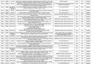 5314 45634 All India INSTITUTE OF MEDICAL SCIENCES, BANARAS HINDU UNIVERSITY,INSTITUTE
OF MEDICAL SCIENCES, BANARAS HINDU UNIVERSITY, Uttar Pradesh, 221005
MD/MS (Anatomy) Open GN Allotted
5315 45656 All India JAWAHARLAL NEHRU MEDICAL COLLEGE, ALIGARH MUSLIM UNIVERSITY
STATE UTTAR,JAWAHARLAL NEHRU MEDICAL COLLEGE, ALIGARH MUSLIM
UNIVERSITY STATE UTTAR, Uttar Pradesh, 202002
M.D. (PREVENTIVE and SOCIAL MEDICINE)/
COMMUNITY MEDICINE
EWS EWS Allotted
5316 45665 Managemen
t/Paid Seats
Quota
M.M. Institute of Medical Sciences and Research, Ambala,M.M. Institute of Medical
Sciences and Research, Ambala, Haryana, 133207
M.D. (PAEDIATRICS) Open OBC Allotted
5317 45684 All India DARBHANGA MEDICAL COLLEGE,Sheetal Prasad Marg, Laheriasarai, Darbhanga,
Bihar, Bihar, 846003
M.D. (PAEDIATRICS) ST ST Allotted
5318 45688 All India Osmania Medical Collge,Osmania Medical Collge, Telangana, 500095 M.D. (PATHOLOGY) SC SC Allotted
5319 45718 DNB Quota SNR District Hospital,,SNR DISTRICT HOSPITAL, KOLAR KARNATAKA-563101,
Karnataka, 563101
(NBEMS-DIPLOMA) ANAESTHESIOLOGY Open OBC Allotted
5320 45731 All India Rajiv Gandhi Institute of Medical Sciences Srikakulam,Rajiv Gandhi Institute of
Medical Sciences Srikakulam, Andhra Pradesh, 532001
M.D. (PAEDIATRICS) ST ST Allotted
5321 45759 DNB Quota GENERAL HOSPITAL MORBI,GENERAL HOSPITAL MORBI, GANDHI CHOKE
NEAR TOWN HALL MORBI, Gujarat, 363641
(NBEMS-DIPLOMA) ANAESTHESIOLOGY Open OBC Allotted
5322 45832 DNB Quota Arambagh Sub Divisional/ Super Speciality Hospital, ,Arambagh, Hooghly , Pin -
712601, West Bengal, 712601
(NBEMS-DIPLOMA) ANAESTHESIOLOGY Open OBC Allotted
5323 45848 DNB Quota Midland Healthcare and Research Centre, Uttar Pradesh,B-55 Mandir Marg,
Mahanagar,Lucknow., Uttar Pradesh, 226006
(NBEMS-DIPLOMA) ANAESTHESIOLOGY Open GN Allotted
5324 45859 DNB Quota General Hospital, Gujarat,Salaya Char Rasta,
Near Reliance Circle,
HarsadPur,Ta-Jamkhambhaliya,
Dist-DevbhumiDwarka-361305, Gujarat, 361305
(NBEMS-DIPLOMA) ANAESTHESIOLOGY Open OBC Allotted
5325 45862 DNB Quota Yashvedh Healthcare Services, Andhra Pradesh,Gaigolupadu Junction
Kakinada, Andhra Pradesh, 533005
(NBEMS-DIPLOMA) OPHTHALMOLOGY Open GN Allotted
5326 45875 Managemen
t/Paid Seats
Quota
Vinayaka Missions Kirupananda Variyar Medical College and Hospital, Salem,Sankari
Main Road, NH-47, Seeragapadi, Salem, Tamil Nadu, 636308
M.D. (DERM.,VENE. and LEPROSY)/
(DERMATOLOGY)/(SKIN and VENEREAL
DISEASES)/(VENEREOLOGY)
Open GN Allotted
5327 45893 DNB Quota District Hospital, ,DISTRICT HOSPITAL NEAR SANGAM CIRCLE DR RAJ KUMAR
ROAD BALLARI-583101 KARNATAKA, Karnataka, 583101
(NBEMS-DIPLOMA) ANAESTHESIOLOGY Open OBC Allotted
5328 45911 DNB Quota Area Hospital, ,Thirupathi Road Near Saibaba Temple, Area Hospital, Nagari Chittoor
Dist, Andhra Pradesh, 517590
(NBEMS-DIPLOMA) ANAESTHESIOLOGY Open GN Allotted
5329 45914 All India Bangalore Medical College and Research Institute,Bangalore Medical College and
Research Institute, Karnataka, 560002
M.D. (PATHOLOGY) SC SC Allotted
5330 45929 DNB Quota Alexis Multispecialty Hospital,232, Mankapur Square, Koradi road, NAGPUR,
Maharashtra, 440030
(NBEMS-DIPLOMA) ANAESTHESIOLOGY Open OBC Allotted
5331 45975 All India INSTITUTE OF MEDICAL SCIENCES, BANARAS HINDU UNIVERSITY,INSTITUTE
OF MEDICAL SCIENCES, BANARAS HINDU UNIVERSITY, Uttar Pradesh, 221005
M.D. (MICROBIOLOGY) Open GN Allotted
5332 45995 Managemen
t/Paid Seats
Quota
M.M. Institute of Medical Sciences and Research, Ambala,M.M. Institute of Medical
Sciences and Research, Ambala, Haryana, 133207
M.D. (PAEDIATRICS) Open OBC Allotted
5333 45999 All India BPS Govt. Medical College for Women, Khanpur Kalan Sonepat,BPS Govt. Medical
College for Women, Khanpur Kalan Sonepat, Haryana, 131305
M.D. (PATHOLOGY) EWS EWS Allotted
5334 46035 DNB Quota Kharagpur Sub-Divisional Hospital , ,At-Chotatengra, P.O.- Kharagpur, P.S.-
Kharagpur Town, Pin- 721301, West Bengal, 721301
(NBEMS-DIPLOMA) PAEDIATRICS SC SC Allotted
5335 46052 All India INSTITUTE OF MEDICAL SCIENCES, BANARAS HINDU UNIVERSITY,INSTITUTE
OF MEDICAL SCIENCES, BANARAS HINDU UNIVERSITY, Uttar Pradesh, 221005
M.D. (FORENSIC MEDICINE) Open GN Allotted
5336 46096 DNB Quota Sher-I-Kashmir Institute of Medical Sciences, Jammu and Kashmir,SKIMS SOURA
SRINAGAR JAMMU & KASHMIR, Jammu And Kashmir, 190011
(NBEMS-DIPLOMA) FAMILY MEDICINE Open GN Allotted
5337 46099 DNB Quota Jabalpur Hospital and Research Centre, Jabalpur,
Madhya Pradesh,Russel Chowk Napier Town Jabalpur, Madhya Pradesh, 482002
(NBEMS-DIPLOMA) ANAESTHESIOLOGY Open GN Allotted
5338 46114 All India GOA MEDICAL COLLEGE,Bambolim, Goa, Goa, 403202 M.D. (MICROBIOLOGY) Open GN Allotted
 