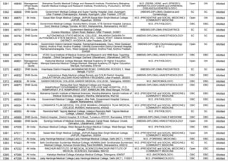 5361 46649 Managemen
t/Paid Seats
Quota
Mahatma Gandhi Medical College and Research Institute, Pondicherry,Mahatma
Gandhi Medical College and Research Institute, Pondicherry, Puducherry, 607402
M.D. (DERM.,VENE. and LEPROSY)/
(DERMATOLOGY)/(SKIN and VENEREAL
DISEASES)/(VENEREOLOGY)
Open GN Allotted
5362 46668 DNB Quota Government Medical College and Super Facility Hospital, Distt.-Azamgarh,
Uttar Pradesh,Chakrapanpur, Kanaila, Azamgarh, Uttar Pradesh, 276128
(NBEMS-DIPLOMA) Obstetrics and
Gynaecology
SC SC Allotted
5363 46672 All India Sawai Man Singh Medical College, JAIPUR,Sawai Man Singh Medical College,
JAIPUR, Rajasthan, 302004
M.D. (PREVENTIVE and SOCIAL MEDICINE)/
COMMUNITY MEDICINE
Open GN Allotted
5364 46685 All India Government Medical College, Gondia,Nehru Chowk, KTS General Hospital Campus,
Govt. Medical College, Gondia. 441601. Maharashtra., Maharashtra, 441601
M.D. (PATHOLOGY) OBC OBC Allotted
5365 46701 DNB Quota Government Medical College,
,Gunera Wazidpur, Ujhani Road, Badaun, Uttar Pradesh, 243601
(NBEMS-DIPLOMA) PAEDIATRICS SC SC Allotted
5366 46742 DNB Quota AUTONOMOUS STATE MEDICAL COLLEGE, ,RAJARSHI DASHRATH
AUTONOMOUS STATE MEDICAL COLLEGE VILL- GANJA, POST- DABHA SEMAR,
DISTRICT- AYODHYA, Uttar Pradesh, 224133
(NBEMS-DIPLOMA) ANAESTHESIOLOGY SC SC Allotted
5367 46768 DNB Quota Government District General Hospital, Ramachandraraopeta, Eluru, West Godavari
District, Andhra Prad, Andhra Pradesh, 534006,Government District General Hospital,
Ramachandraraopeta, Eluru, West Godavari District, Andhra Prad, Andhra Pradesh,
534006
(NBEMS-DIPLOMA) Otorhinolaryngology
(E.N.T.)
Open SC Allotted
5368 46792 DNB Quota VCSG Govt Institute of Medical Science and Research and HNB Base Teaching
Hospital , ,Srikot Ganganali Srinagar Garhwal Uttarakhand, Uttarakhand, 246174
(NBEMS-DIPLOMA) ANAESTHESIOLOGY OBC OBC Allotted
5369 46801 Managemen
t/Paid Seats
Quota
Kasturba Medical College Manipal, Manipal Academy Of Higher Education,
Manipal,Kasturba Medical College Manipal, Manipal Academy Of Higher Education,
Manipal, Karnataka, 576104
M.D. (PATHOLOGY) Open GN Allotted
5370 46831 DNB Quota Imambara District Hospital,,AKHANBAZAR ROAD, CHINSURA, HOOGHLY, West
Bengal, 712101
(NBEMS-DIPLOMA) PAEDIATRICS SC SC Allotted
5371 46832 DNB Quota Autonomous State Medical college Society and S.N.M District Hospital,
,DAULATTAPUR JALESAR ROAD NARKHI FIROZABAD, Uttar Pradesh, 283203
(NBEMS-DIPLOMA) ANAESTHESIOLOGY OBC OBC Allotted
5372 46838 All India GANDHI MEDICAL COLLEGE,GANDHI MEDICAL COLLEGE, Telangana, 500003 M.D. (MICROBIOLOGY) OBC OBC Allotted
5373 46873 DNB Quota Rampurhat Govt. Medical College and Hospital,
,RAMPURHAT GOVERNMENT MEDICAL COLLEGE AND HOSPITAL, P.O.
RAMPURHAT, P.S. RAMPURHAT, DIST. BIRBHUM, WB, West Bengal, 731224
(NBEMS-DIPLOMA) ANAESTHESIOLOGY OBC OBC Allotted
5374 46886 All India Mahatma Gandhi Institute of Medical Sciences, Wardha,Mahatma Gandhi Institute of
Medical Sciences, Sevagram, Wardha, Maharashtra, 442102
M.D. (PREVENTIVE and SOCIAL MEDICINE)/
COMMUNITY MEDICINE
OBC OBC Allotted
5375 46904 All India Government Medical College, Jalgaon,Jilha Peth, Government Hospital Campus,
Jalgaon, Maharashtra, 425001
M.D. (PATHOLOGY) OBC OBC Allotted
5376 46934 All India LOKMANYA TILAK MEDICAL COLLEGE MUMBAI,LOKMANYA TILAK MEDICAL
COLLEGE MUMBAI, Maharashtra, 400022
M.D. (PREVENTIVE and SOCIAL MEDICINE)/
COMMUNITY MEDICINE
OBC OBC Allotted
5377 46950 All India Ravindra Nath Tagore Medical College, Udaipur,Ravindra Nath Tagore Medical
College, Udaipur, Rajasthan, 313001
M.D. (PATHOLOGY) SC SC Allotted
5378 46969 DNB Quota District Hospital, ,District Hospital, B.H.Road, Tumakuru-572101, Karnataka, 572101 (NBEMS-DIPLOMA) FAMILY MEDICINE OBC OBC Allotted
5379 46980 DNB Quota Synergy Institute of Medical Sciences, ,Ballupur Canal Road, Ballupur Chowk,
Dehradun, Uttarakhand, 248001
(NBEMS-DIPLOMA) ANAESTHESIOLOGY Open GN Allotted
5380 47005 All India Burdwan Medical College, West Bengal,Burdwan Medical College, West Bengal, West
Bengal, 713104
M.D. (PATHOLOGY) OBC OBC Allotted
5381 47011 All India Sawai Man Singh Medical College, JAIPUR,Sawai Man Singh Medical College,
JAIPUR, Rajasthan, 302004
M.D. (PREVENTIVE and SOCIAL MEDICINE)/
COMMUNITY MEDICINE
Open GN Allotted
5382 47013 All India Lady Hardinge Medical College,Lady Hardinge Medical College, Delhi (NCT), 110001 M.D. (FORENSIC MEDICINE) OBC OBC Allotted
5383 47023 All India Seth Gordhandas Sunderdas Medical College, MUMBAI,Seth Gordhandas Sunderdas
Medical College, Acharya Donde Marg Parel MUMBAI, Maharashtra, 400012
M.D. (PREVENTIVE and SOCIAL MEDICINE)/
COMMUNITY MEDICINE
SC SC Allotted
5384 47032 All India RAICHUR INSTITUTE OF MEDICAL SCIENCES,RAICHUR INSTITUTE OF
MEDICAL SCIENCES, Karnataka, 584102
M.D. (PREVENTIVE and SOCIAL MEDICINE)/
COMMUNITY MEDICINE
Open OBC Allotted
5385 47085 All India Kakatiya Medical College,Kakatiya Medical College, Telangana, 506007 M.D. (MICROBIOLOGY) OBC OBC Allotted
5386 47099 All India Lady Hardinge Medical College,Lady Hardinge Medical College, Delhi (NCT), 110001 M.D. (PHARMACOLOGY) OBC OBC Allotted
 