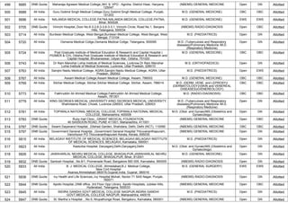 499 5685 DNB Quota Maharaja Agrasen Medical College,,NH- 9, VPO - Agroha, District Hisar, Haryana,
125047
(NBEMS) GENERAL MEDICINE Open GN Allotted
500 5688 All India Guru Gobind Singh Medical College,Guru Gobind Singh Medical College, Punjab,
151203
M.D. (GENERAL MEDICINE) OBC OBC Allotted
501 5696 All India NALANDA MEDICAL COLLEGE,PATNA,NALANDA MEDICAL COLLEGE,PATNA,
Bihar, 800026
M.D. (GENERAL MEDICINE) EWS EWS Allotted
502 5705 DNB Quota Virinchi Hospital,,Door No.6-3-2,6-3-3,6-3-3,1, Virinchi Circle, Road No 1, Banjara
Hills, Telangana, 500034
(NBEMS) RADIO-DIAGNOSIS Open OBC Allotted
503 5714 All India Burdwan Medical College, West Bengal,Burdwan Medical College, West Bengal, West
Bengal, 713104
M.D. (PAEDIATRICS) Open GN Allotted
504 5720 All India Osmania Medical Collge,Osmania Medical Collge, Telangana, 500095 M.D. (Tuberculosis and Respiratory
diseases)/Pulmonary Medicine /M.D.
(Respiratory Medicine)
Open GN Allotted
505 5724 All India Post Graduate Institute of Medical Education & Research and Capital Hospital (
PGIMER & CH), Odisha,Post Graduate Institute of Medical Education & Research and
Capital Hospital, Bhubaneswar, Udyan Mar, Odisha, 751020
M.D. (GENERAL MEDICINE) OBC OBC Allotted
506 5743 All India Dr Ram Manohar Lohia Institute of Medical Sciences, Lucknow,Dr Ram Manohar
Lohia Institute of Medical Sciences, Lucknow, Uttar Pradesh, 226010
M.S. (ORTHOPAEDICS) Open GN Allotted
507 5763 All India Sarojini Naidu Medical College, AGRA,Sarojini Naidu Medical College, AGRA, Uttar
Pradesh, 282002
M.D. (PAEDIATRICS) Open EWS Allotted
508 5767 All India Assam Medical College,Assam Medical College, Assam, 786002 M.D. (GENERAL MEDICINE) OBC OBC Allotted
509 5769 All India Silchar Medical College, Silchar,Silchar Medical College, Silchar, Assam, 788014 M.D. (DERM.,VENE. and LEPROSY)/
(DERMATOLOGY)/(SKIN and VENEREAL
DISEASES)/(VENEREOLOGY)
OBC OBC Allotted
510 5773 All India Fakhruddin Ali Ahmed Medical College,Fakhruddin Ali Ahmed Medical College,
Assam, 781301
M.D. (RADIO-DIAGNOSIS) OBC OBC Allotted
511 5779 All India KING GEORGES MEDICAL UNIVERSITY,KING GEORGES MEDICAL UNIVERSITY,
Shahmeena Road, Chowk, Lucknow-226003, Uttar Pradesh, 226003
M.D. (Tuberculosis and Respiratory
diseases)/Pulmonary Medicine /M.D.
(Respiratory Medicine)
Open GN Allotted
512 5781 All India TOPIWALA NATIONAL MEDICAL COLLEGE,TOPIWALA NATIONAL MEDICAL
COLLEGE, Maharashtra, 400008
M.D. (Obst. and Gynae)/MS (Obstetrics and
Gynaecology)
Open GN Allotted
513 5783 DNB Quota Ruby Hall Clinic, ,GRANT MEDICAL FOUNDATION,
40 SASSOON ROAD, PUNE 411001, Maharashtra, 411001
(NBEMS) GENERAL MEDICINE Open OBC Allotted
514 5787 DNB Quota Swami Dayanand Hospital, ,Dilshad Garden, Shahdara, Delhi, Delhi (NCT), 110095 (NBEMS) GENERAL MEDICINE OBC OBC Allotted
515 5797 DNB Quota Government General Hospital, ,Government General Hospital Thiruvananthapuram,
Vanchiyoor PO Thiruvananthapuram Kerala, Kerala, 695035
(NBEMS) GENERAL MEDICINE Open GN Allotted
516 5815 All India BELAGAVI INSTITUTE OF MEDICAL SCIENCES, BELAGAVI,BELAGAVI INSTITUTE
OF MEDICAL SCIENCES, BELAGAVI, Karnataka, 590001
M.D. (PAEDIATRICS) Open GN Allotted
517 5823 All India Kasturba Hospital, Daryaganj,Delhi,Daryaganj,Delhi M.D. (Obst. and Gynae)/MS (Obstetrics and
Gynaecology)
Open GN Allotted
518 5826 All India JAWAHARLAL NEHRU MEDICAL COLLEGE, BHAGALPUR,JAWAHARLAL NEHRU
MEDICAL COLLEGE, BHAGALPUR, Bihar, 812001
M.D. (GENERAL MEDICINE) Open GN Allotted
519 5832 DNB Quota Santosh Hospital, ,No.6/1, Promenade Road, Bangalore.560 005, Karnataka, 560005 (NBEMS) RADIO-DIAGNOSIS Open GN Allotted
520 5833 All India B. J. MEDICAL COLLEGE, Ahmedabad,B.J. Medical College,
New Civil Hospital
Asarwa,Ahmedabad-380016,Gujarat,India, Gujarat, 380016
M.S. (GENERAL SURGERY) EWS EWS Allotted
521 5836 DNB Quota Ivy Health and Life Sciences,,Ivy Hospital Mohali, Sector 71 SAS Nagar, Punjab,
160071
(NBEMS) RADIO-DIAGNOSIS Open GN Allotted
522 5844 DNB Quota Apollo Hospital,,DNB office, 3rd Floor Opp Library Apollo Hospitals, Jubilee Hills,
Hyderabad, Telangana, 500033
(NBEMS) GENERAL MEDICINE Open OBC Allotted
523 5845 All India INDIRA GANDHI GOVT.MEDICAL COLLEGE NAGPUR,INDIRA GANDHI
GOVT.MEDICAL COLLEGE NAGPUR, Maharashtra, 440018
M.D. (PAEDIATRICS) Open GN Allotted
524 5847 DNB Quota St. Martha`s Hospital , ,No.5, Nrupathunga Road, Bengaluru, Karnataka, 560001 (NBEMS) GENERAL MEDICINE Open GN Allotted
 