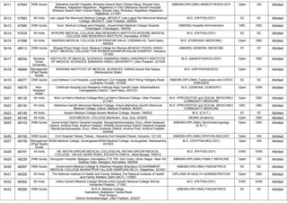 5411 47844 DNB Quota Mahatma Gandhi Hospital, Bhilwara Swami Ram Charan Marg, Bhopal Ganj,
Bhilwara, Rajasthan Rajasthan , Rajasthan-311001,Mahatma Gandhi Hospital,
Bhilwara Swami Ram Charan Marg, Bhopal Ganj, Bhilwara, Rajasthan Rajasthan,
Rajasthan, 311001
(NBEMS-DIPLOMA) ANAESTHESIOLOGY Open GN Allotted
5412 47883 All India Lala Lajpat Rai Memorial Medical College, MEERUT,Lala Lajpat Rai Memorial Medical
College, MEERUT, Uttar Pradesh, 250004
M.D. (PATHOLOGY) SC SC Allotted
5413 47890 DNB Quota Govt. Medical College and Hospital,,,Government Medical College Hospital
Chandigarh, Chandigarh, 160030
(NBEMS) Hospital Administration OBC OBC Allotted
5414 47934 All India MYSORE MEDICAL COLLEGE AND RESEARCH INSTITUTE,MYSORE MEDICAL
COLLEGE AND RESEARCH INSTITUTE, Karnataka, 570001
M.D. (PATHOLOGY) SC SC Allotted
5415 47996 All India MADRAS MEDICAL COLLEGE,EVR PERIYAR SALAI, CHENNAI-03, Tamil Nadu,
600003
M.D. (FORENSIC MEDICINE) Open OBC Allotted
5416 48013 DNB Quota Bhagat Phool Singh Govt. Medical College for Women,BHAGAT PHOOL SINGH
GOVT. MEDICAL COLLEGE FOR WOMEN KHANPUR KALAN SONEPAT, Haryana,
131305
(NBEMS) GENERAL MEDICINE ST ST Allotted
5417 48034 Banaras
Hindu
University
INSTITUTE OF MEDICAL SCIENCES, BANARAS HINDU UNIVERSITY,INSTITUTE
OF MEDICAL SCIENCES, BANARAS HINDU UNIVERSITY, Uttar Pradesh, 221005
M.D. (ANAESTHESIOLOGY) Open OBC Allotted
5418 48066 Managemen
t/Paid Seats
Quota
KRISHNA INSTITUTE OF MEDICAL SCIENCES, KARAD,Karad Dist Satara
(Maharashtra State)
M.S. (ORTHOPAEDICS) Open GN Allotted
5419 48077 DNB Quota Lord Mahavir Civil Hospital,,Lord Mahavir Civil Hospital, MCH Wing Fieldganj Road
Ludhiana, Punjab, 141008
(NBEMS-DIPLOMA) Tuberculosis and CHEST
DISEASES
SC SC Allotted
5420 48078 Non-
Resident
Indian
Chettinad Hospital and Research Institute,Rajiv Gandhi Salai, Kelambakkam,
Chengalpattu District, Tamil Nadu, 603103
M.S. (GENERAL SURGERY) Open EWS Allotted
5421 48135 All India Moti Lal Nehru Medical College,Moti Lal Nehru Medical College, Uttar Pradesh,
211001
M.D. (PREVENTIVE and SOCIAL MEDICINE)/
COMMUNITY MEDICINE
Open OBC Allotted
5422 48140 All India Mahatma Gandhi Memorial Medical College, Indore,Mahatma Gandhi Memorial
Medical College, Indore, Madhya Pradesh, 452001
M.D. (PREVENTIVE and SOCIAL MEDICINE)/
COMMUNITY MEDICINE
OBC OBC Allotted
5423 48148 All India Assam Medical College,Assam Medical College, Assam, 786002 M.S. (E.N.T.) ST ST Allotted
5424 48149 All India GOA MEDICAL COLLEGE,Bambolim, Goa, Goa, 403202 MD/MS (Anatomy) Open OBC Allotted
5425 48153 DNB Quota Government District General Hospital, Ramachandraraopeta, Eluru, West Godavari
District, Andhra Prad, Andhra Pradesh, 534006,Government District General Hospital,
Ramachandraraopeta, Eluru, West Godavari District, Andhra Prad, Andhra Pradesh,
534006
(NBEMS-DIPLOMA) Otorhinolaryngology
(E.N.T.)
Open OBC Allotted
5426 48158 DNB Quota Civil Hospital Palwal, Palwal , Haryana,Civil Hospital Palwal, Haryana, 121102 (NBEMS-DIPLOMA) OPHTHALMOLOGY Open GN Allotted
5427 48159 Managemen
t/Paid Seats
Quota
MGM Medical College, Aurangabad,MGM Medical College, Aurangabad, Maharashtra,
431003
M.S. (OPHTHALMOLOGY) Open GN Allotted
5428 48181 All India NIL RATAN SIRCAR MEDICAL COLLEGE,NIL RATAN SIRCAR MEDICAL
COLLEGE, 138 AJC BOSE ROAD, KOLKATA-700014., West Bengal, 700014
M.D. (PATHOLOGY) EWS EWS Allotted
5429 48239 DNB Quota Venugram Hospital, Belagavi, Karnataka,CTS 785, 2nd Cross, Hindu Nagar, Near 3rd
Railway Gate, Belagavi, Karnataka, 590006
(NBEMS-DIPLOMA) FAMILY MEDICINE Open GN Allotted
5430 48297 DNB Quota Government Medical College & Attached Hospital Bharatpur,GOVERNMENT
MEDICAL COLLEGE BHARATPUR VILLAGE RAMPURA NH 21, Rajasthan, 321001
(NBEMS-DIPLOMA) PAEDIATRICS SC SC Allotted
5431 48300 All India The National Institute of Health and Family Welfare,The National Institute of Health
and Family Welfare, Delhi (NCT), 110067
DIPLOMA IN HEALTH ADMINISTRATION Open OBC Allotted
5432 48365 All India Indira Gandhi Medical College Shimla,Indira Gandhi Medical College Shimla,
Himachal Pradesh, 171001
M.D. (PATHOLOGY) EWS EWS Allotted
5433 48366 DNB Quota M.R.A. Medical College,
,Saddarpur Akabarpur Tanda Road
Post Surapur
District Ambedkarnagar, Uttar Pradesh, 224227
(NBEMS-DIPLOMA) PAEDIATRICS SC SC Allotted
 