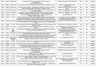 5456 49037 DNB Quota Prasad Netralaya Superspeciality EYe Hospital, Karnataka
,A J ALSE ROAD
UDUPI, Karnataka, 576101
(NBEMS-DIPLOMA) OPHTHALMOLOGY Open OBC Allotted
5457 49090 DNB Quota JLN Government Hospital,,NH 89 BIKANER ROAD, NAGAUR, Rajasthan, 341001 (NBEMS-DIPLOMA) Obstetrics and
Gynaecology
SC SC Allotted
5458 49095 DNB Quota Government General Hospital, ,GOVERNMENT GENERAL HOSPITAL, ALANPUR
LINK ROAD SAWAI MADHOPUR 322001, Rajasthan, 322001
(NBEMS-DIPLOMA) Otorhinolaryngology
(E.N.T.)
Open OBC Allotted
5459 49109 DNB Quota Shri Vinoba Bhave Civil Hospital,,S R Delkar Marg, Saily Road, Silvassa, Dadra And
Nagar Haveli, 396230
(NBEMS-DIPLOMA) Otorhinolaryngology
(E.N.T.)
EWS EWS Allotted
5460 49162 DNB Quota Government Medical College and Associated Hospital,,JANGLAT MANDI
ANANTNAG, JAMMU AND KASHMIR 192101, Jammu And Kashmir, 192101
(NBEMS-DIPLOMA) Otorhinolaryngology
(E.N.T.)
Open GN Allotted
5461 49189 All India Govt. Medical College, Bhavnagar,Near. S.T. Bus Stand,Jail Road,
Bhavnagar-364001, Gujarat, 364001
M.D. (PATHOLOGY) SC SC Allotted
5462 49221 All India ESI-POST GRADUATE INSTITUTE OF MEDICAL SCIENCES AND RESEARCH,
BASAIDARAPUR, NEW DELHI,ESI-POST GRADUATE INSTITUTE OF MEDICAL
SCIENCES AND RESEARCH, BASAIDARAPUR, NEW DELHI, Delhi (NCT), 110015
M.D. (DERM.,VENE. and LEPROSY)/
(DERMATOLOGY)/(SKIN and VENEREAL
DISEASES)/(VENEREOLOGY)
Open
PwD
OBC PwD Allotted
5463 49239 DNB Quota Rajiv Gandhi Government General Hospital, Principal Medical Officer General hospital,
,Rajiv Gandhi Government General Hospital, near bijli ghar circle, alwar, Rajasthan,
301001
(NBEMS-DIPLOMA) ANAESTHESIOLOGY Open GN Allotted
5464 49288 All India Burdwan Medical College, West Bengal,Burdwan Medical College, West Bengal, West
Bengal, 713104
DIPLOMA IN OPHTHALMOLOGY/DOMS OBC OBC Allotted
5465 49297 All India MADURAI MEDICAL COLLEGE,MADURAI MEDICAL COLLEGE, Tamil Nadu,
625020
M.D. (PREVENTIVE and SOCIAL MEDICINE)/
COMMUNITY MEDICINE
SC SC Allotted
5466 49316 Non-
Resident
Indian
SRI SIDDHARTHA MEDICAL COLLEGE, TUMKUR,SRI SIDDHARTHA MEDICAL
COLLEGE, TUMKUR, Karnataka, 572107
M.D. (DERM.,VENE. and LEPROSY)/
(DERMATOLOGY)/(SKIN and VENEREAL
DISEASES)/(VENEREOLOGY)
Open GN Allotted
5467 49331 DNB Quota Government Allopathic Medical College, Uttar Pradesh,RANI DURGAVATI MEDICAL
COLLEGE NARAINI ROAD BANDA, Uttar Pradesh, 210001
(NBEMS-DIPLOMA) Otorhinolaryngology
(E.N.T.)
Open OBC Allotted
5468 49335 All India Dr.V.M.Govt.Medical College,Solapur, Maharasthtra,In front of district court civil chowk
Dr.V.M.Govt.Medical College,Solapur, Maharasthtra, Maharashtra, 413003
M.D. (PATHOLOGY) SC SC Allotted
5469 49363 Managemen
t/Paid Seats
Quota
Sri Ramachandra Medical College and Research Institute,Sri Ramachandra Medical
College and Research Institute, Tamil Nadu, 600116
M.D. (ANAESTHESIOLOGY) Open SC Allotted
5470 49475 All India Government Medical College,Theni ,Government Medical College,Theni, Tamil Nadu,
625512
M.D. (Obst. and Gynae)/MS (Obstetrics and
Gynaecology)
ST ST Allotted
5471 49483 All India North Bengal Medical College,North Bengal Medical College, West Bengal, 734012 M.D. (GENERAL MEDICINE) ST ST Allotted
5472 49496 All India Dr. Rajendra Prasad Government Medical College, Tanda,Dr. Rajendra Prasad
Government Medical College, Tanda, Himachal Pradesh, 176002
M.S. (OPHTHALMOLOGY) ST ST Allotted
5473 49509 DNB Quota Shri Vinoba Bhave Civil Hospital,,S R Delkar Marg, Saily Road, Silvassa, Dadra And
Nagar Haveli, 396230
(NBEMS-DIPLOMA) FAMILY MEDICINE Open GN Allotted
5474 49521 DNB Quota Prasad Netralaya Superspeciality EYe Hospital, Karnataka
,A J ALSE ROAD
UDUPI, Karnataka, 576101
(NBEMS-DIPLOMA) OPHTHALMOLOGY Open GN Allotted
5475 49531 All India Indira Gandhi Institute of Medical Sciences, Patna,Indira Gandhi Institute of Medical
Sciences, Patna, Bihar, 800014
M.D. (BIOCHEMISTRY) Open OBC Allotted
5476 49547 All India Mahatma Gandhi Memorial Medical College, Jamshedpur,Mahatma Gandhi Memorial
Medical College, Jamshedpur, Jharkhand, 831020
M.D. (PAEDIATRICS) ST ST Allotted
5477 49562 All India Osmania Medical Collge,Osmania Medical Collge, Telangana, 500095 M.D. (PREVENTIVE and SOCIAL MEDICINE)/
COMMUNITY MEDICINE
OBC OBC Allotted
5478 49567 All India Bankura Sammilani Medical College,Bankura Sammilani Medical College, West
Bengal, 722102
M.D. (PATHOLOGY) OBC OBC Allotted
5479 49630 DNB Quota S.K.Hospital, ,SUPERINTENDENT RNO 36 GOVT SK HOSPITAL SILVER JUBLI
ROAD SIKAR RAJ, Rajasthan, 332001
(NBEMS-DIPLOMA) PAEDIATRICS SC SC Allotted
 