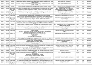 5480 49637 All India Sarojini Naidu Medical College, AGRA,Sarojini Naidu Medical College, AGRA, Uttar
Pradesh, 282002
M.S. (GENERAL SURGERY) ST ST Allotted
5481 49639 All India University College of Medical Sciences,University College of Medical Sciences, Delhi
(NCT), 110095
M.D. (ANAESTHESIOLOGY) ST ST Allotted
5482 49709 All India Andhra Medical College,Andhra Medical College, Andhra Pradesh, 530002 M.D. (PREVENTIVE and SOCIAL MEDICINE)/
COMMUNITY MEDICINE
OBC OBC Allotted
5483 49732 Managemen
t/Paid Seats
Quota
Shri Sathya Sai Medical College and Research Institute,Kancheepuram,Shri Sathya
Sai Medical College and Research Institute, Chennai, Tamil Nadu, 603108
M.D. (DERM.,VENE. and LEPROSY)/
(DERMATOLOGY)/(SKIN and VENEREAL
DISEASES)/(VENEREOLOGY)
Open GN Allotted
5484 49758 Managemen
t/Paid Seats
Quota
MGM Medical College, Navi Mumbai,MGM Medical College, Navi Mumbai,
Maharashtra, 410209
M.D. (Emergency and Critical Care)/M.D.
(Emergency Medicine)
Open OBC Allotted
5485 49777 DNB Quota Autonomous State Medical college Society and S.N.M District Hospital,
,DAULATTAPUR JALESAR ROAD NARKHI FIROZABAD, Uttar Pradesh, 283203
(NBEMS-DIPLOMA) ANAESTHESIOLOGY SC SC Allotted
5486 49818 Managemen
t/Paid Seats
Quota
Jawaharlal Nehru Medical College, Sawangi (Meghe), Wardha-,Jawaharlal Nehru
Medical College, Sawangi (Meghe), Wardha-, Maharashtra, 442107
M.D. (Obst. and Gynae)/MS (Obstetrics and
Gynaecology)
Open OBC Allotted
5487 49823 DNB Quota Rajiv Gandhi Government General Hospital, Principal Medical Officer General hospital,
,Rajiv Gandhi Government General Hospital, near bijli ghar circle, alwar, Rajasthan,
301001
(NBEMS-DIPLOMA) ANAESTHESIOLOGY OBC OBC Allotted
5488 49849 All India Karwar Institute of Medical Sciences, Karnataka,MG Road, Karnataka, 581301 M.D. (PREVENTIVE and SOCIAL MEDICINE)/
COMMUNITY MEDICINE
OBC OBC Allotted
5489 49895 Non-
Resident
Indian
Chettinad Hospital and Research Institute,Rajiv Gandhi Salai, Kelambakkam,
Chengalpattu District, Tamil Nadu, 603103
M.D. (Obst. and Gynae)/MS (Obstetrics and
Gynaecology)
Open GN Allotted
5490 49919 DNB Quota District Hospital,
,DISTRICT SUREGEON DISTRICT HOSPITAL SETOR-11 NAVANAGAR
BAGALKOTE KARNATAKA, Karnataka, 587103
(NBEMS-DIPLOMA) Otorhinolaryngology
(E.N.T.)
Open GN Allotted
5491 49920 DNB Quota General Hospital, Karnataka,General Hospital Tiptur
Tumkur District
Karnataka
Pin 572201, Karnataka, 572201
(NBEMS-DIPLOMA) ANAESTHESIOLOGY OBC OBC Allotted
5492 49923 DNB Quota Delhi Hospital And Nursing Home, Haryana,METRO PILLAR NO. 812 NEAR
SHYAMJI COMPLEX BAHADURGARH DIST JHAJJAR-124507, Haryana, 124507
(NBEMS-DIPLOMA) ANAESTHESIOLOGY Open GN Allotted
5493 49975 DNB Quota Central Super Speciality Hospital,
,mdcsshecr@gmail.com, Bihar, 800001
(NBEMS-DIPLOMA) Obstetrics and
Gynaecology
SC SC Allotted
5494 49987 DNB Quota Ruban Memorial Hospital, Bihar,19 Patliputra Colony Near Patliputra Golambar Patna,
Bihar, 800013
(NBEMS-DIPLOMA) FAMILY MEDICINE Open GN Allotted
5495 50044 DNB Quota District Civil Hospital, ,Maharaja Agrasen District Civil Hospital Hisar, Haryana, 125001 (NBEMS-DIPLOMA) FAMILY MEDICINE Open GN Allotted
5496 50048 DNB Quota DISTRICT HOSPITAL ,
Chhattisgarh,Room No. 122 - Government District Hospital Near Mandi Gate Pandari,
Raipur, Chhattisgarh, 492001, , Chhattisgarh, 492001
(NBEMS-DIPLOMA) PAEDIATRICS SC SC Allotted
5497 50066 All India Baba Raghav Das Medical College,Baba Raghav Das Medical College, Uttar Pradesh,
273013
M.D. (PATHOLOGY) SC SC Allotted
5498 50075 Managemen
t/Paid Seats
Quota
GITAM Institute of Medical Sciences & Research, Visakhapatnam,GITAM Deemed to
be University
Rushikonda, Visakhapatnam - 530045
Andhra Pradesh, Andhra Pradesh, 530045
M.S. (OPHTHALMOLOGY) Open GN Allotted
5499 50092 DNB Quota District Hospital,
,DISTRICT SUREGEON DISTRICT HOSPITAL SETOR-11 NAVANAGAR
BAGALKOTE KARNATAKA, Karnataka, 587103
(NBEMS-DIPLOMA) ANAESTHESIOLOGY OBC OBC Allotted
5500 50123 DNB Quota JLN Government Hospital,,NH 89 BIKANER ROAD, NAGAUR, Rajasthan, 341001 (NBEMS-DIPLOMA) OPHTHALMOLOGY Open GN Allotted
5501 50131 Managemen
t/Paid Seats
Quota
Sri Ramachandra Medical College and Research Institute,Sri Ramachandra Medical
College and Research Institute, Tamil Nadu, 600116
M.D. (PATHOLOGY) Open GN Allotted
 