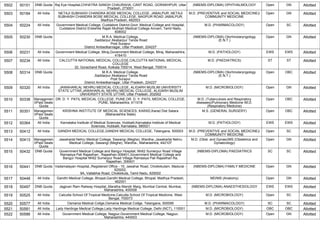 5502 50151 DNB Quota Raj Eye Hospital,CHHATRA SANGH CHAURAHA, CANT ROAD, GORAKHPUR, Uttar
Pradesh, 273001
(NBEMS-DIPLOMA) OPHTHALMOLOGY Open GN Allotted
5503 50184 All India NETAJI SUBHASH CHANDRA BOSE MEDICAL COLLEGE, JABALPUR ,NETAJI
SUBHASH CHANDRA BOSE MEDICAL COLLEGE, NAGPUR ROAD JABALPUR,
Madhya Pradesh, 482003
M.D. (PREVENTIVE and SOCIAL MEDICINE)/
COMMUNITY MEDICINE
Open GN Allotted
5504 50224 All India Government Medical College, Cuddalore District,Govt. Medical College and Hospital,
Cuddalore District Erstwhile Rajah Muthiah Medical College Annam, Tamil Nadu,
608002
M.D. (PHARMACOLOGY) Open SC Allotted
5505 50230 DNB Quota M.R.A. Medical College,
,Saddarpur Akabarpur Tanda Road
Post Surapur
District Ambedkarnagar, Uttar Pradesh, 224227
(NBEMS-DIPLOMA) Otorhinolaryngology
(E.N.T.)
Open GN Allotted
5506 50231 All India Government Medical College, Miraj,Government Medical College, Miraj, Maharashtra,
416410
M.D. (PATHOLOGY) EWS EWS Allotted
5507 50234 All India CALCUTTA NATIONAL MEDICAL COLLEGE,CALCUTTA NATIONAL MEDICAL
COLLEGE
32, Gorachand Road, Kolkata 700014, West Bengal, 700014
M.D. (PAEDIATRICS) ST ST Allotted
5508 50314 DNB Quota M.R.A. Medical College,
,Saddarpur Akabarpur Tanda Road
Post Surapur
District Ambedkarnagar, Uttar Pradesh, 224227
(NBEMS-DIPLOMA) Otorhinolaryngology
(E.N.T.)
Open OBC Allotted
5509 50320 All India JAWAHARLAL NEHRU MEDICAL COLLEGE, ALIGARH MUSLIM UNIVERSITY
STATE UTTAR,JAWAHARLAL NEHRU MEDICAL COLLEGE, ALIGARH MUSLIM
UNIVERSITY STATE UTTAR, Uttar Pradesh, 202002
M.D. (MICROBIOLOGY) Open GN Allotted
5510 50338 Managemen
t/Paid Seats
Quota
DR. D. Y. PATIL MEDICAL COLLEGE, PUNE,DR. D. Y. PATIL MEDICAL COLLEGE,
PUNE, Maharashtra, 411018
M.D. (Tuberculosis and Respiratory
diseases)/Pulmonary Medicine /M.D.
(Respiratory Medicine)
Open OBC Allotted
5511 50351 Managemen
t/Paid Seats
Quota
KRISHNA INSTITUTE OF MEDICAL SCIENCES, KARAD,Karad Dist Satara
(Maharashtra State)
M.S. (GENERAL SURGERY) Open OBC Allotted
5512 50364 All India Karnataka Institute of Medical Sciences, Hubballi,Karnataka Institute of Medical
Sciences, Hubballi, Karnataka, 580021
M.D. (PATHOLOGY) EWS EWS Allotted
5513 50412 All India GANDHI MEDICAL COLLEGE,GANDHI MEDICAL COLLEGE, Telangana, 500003 M.D. (PREVENTIVE and SOCIAL MEDICINE)/
COMMUNITY MEDICINE
Open SC Allotted
5514 50413 Managemen
t/Paid Seats
Quota
Jawaharlal Nehru Medical College, Sawangi (Meghe), Wardha-,Jawaharlal Nehru
Medical College, Sawangi (Meghe), Wardha-, Maharashtra, 442107
M.D. (Obst. and Gynae)/MS (Obstetrics and
Gynaecology)
Open GN Allotted
5515 50432 DNB Quota Government Medical College and Bangur Hospital, Nh62 Sumerpur Road Village
Ramasiya Pali Rajasthan , Rajasthan-306401,Government Medical College and
Bangur Hospital Nh62 Sumerpur Road Village Ramasiya Pali Rajasthan Ra,
Rajasthan, 306401
(NBEMS-DIPLOMA) PAEDIATRICS SC SC Allotted
5516 50441 DNB Quota Vadamalayan Hospital,,Registered Office - 15, Jawahar Road, Chokkikulam, Madurai -
625002.
9A, Vallabhai Road, Chokkikula, Tamil Nadu, 625002
(NBEMS-DIPLOMA) FAMILY MEDICINE Open GN Allotted
5517 50448 All India Gandhi Medical College, Bhopal,Gandhi Medical College, Bhopal, Madhya Pradesh,
462001
MD/MS (Anatomy) Open GN Allotted
5518 50497 DNB Quota Jagjivan Ram Railway Hospital,,Maratha Mandir Marg, Mumbai Central, Mumbai,
Maharashtra, 400008
(NBEMS-DIPLOMA) ANAESTHESIOLOGY EWS EWS Allotted
5519 50525 All India Calcutta School Of Tropical Medicine,Calcutta School Of Tropical Medicine, West
Bengal, 700073
M.D. (MICROBIOLOGY) Open SC Allotted
5520 50577 All India Osmania Medical Collge,Osmania Medical Collge, Telangana, 500095 M.D. (PHARMACOLOGY) SC SC Allotted
5521 50581 All India Lady Hardinge Medical College,Lady Hardinge Medical College, Delhi (NCT), 110001 M.D. (MICROBIOLOGY) OBC OBC Allotted
5522 50586 All India Government Medical College, Nagpur,Government Medical College, Nagpur,
Maharashtra, 440003
M.D. (MICROBIOLOGY) Open GN Allotted
 