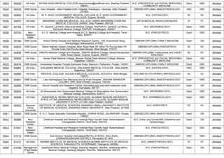 5523 50629 All India SHYAM SHAH MEDICAL COLLEGE,deanmcrewa@rediffmail.com, Madhya Pradesh,
486001
M.D. (PREVENTIVE and SOCIAL MEDICINE)/
COMMUNITY MEDICINE
Open OBC Allotted
5524 50639 DNB Quota Esic Hospital , Uttar Pradesh,ESIC Hospital, Pandeypur, Varanasi, Uttar Pradesh,
221002
(NBEMS-DIPLOMA) ANAESTHESIOLOGY OBC OBC Allotted
5525 50665 All India M. P. SHAH GOVERNMENT MEDICAL COLLEGE,M. P. SHAH GOVERNMENT
MEDICAL COLLEGE, Gujarat, 361008
M.D. (PATHOLOGY) SC SC Allotted
5526 50670 All India MAHARANI LAXMI BAI MEDICAL COLLEGE JHANSI,MAHARANI LAXMI BAI
MEDICAL COLLEGE JHANSI, Uttar Pradesh, 284128
DIP.IN MEDICAL RADIO-DIAGNOSIS ST ST Allotted
5527 50702 All India Pt. Jawahar Lal Nehru Memorial Medical College, RAIPUR,Pt. Jawahar Lal Nehru
Memorial Medical College, RAIPUR, Chhattisgarh, 492001
M.D. (MICROBIOLOGY) Open OBC Allotted
5528 50720 Non-
Resident
Indian
A.C.S. Medical College and Hospital,A.C.S. Medical College and Hospital, Tamil
Nadu, 600077
M.D. (PAEDIATRICS) Open OBC Allotted
5529 50760 DNB Quota Anand Rishiji Hospital and Medical Research Centre, ,124, Anandrishiji Marg,
Ahmednagar, Maharashtra, 414001
(NBEMS-DIPLOMA) FAMILY MEDICINE Open GN Allotted
5530 50825 DNB Quota Deben Mahato (Sadar) Hospital,,Main Road Near SP office PO Purulia Main PS
Purulia Town Dist Purulia West Bengal, West Bengal, 723101
(NBEMS-DIPLOMA) PAEDIATRICS SC SC Allotted
5531 50845 DNB Quota GMERS Medical College and Hospital, ,GMERS Medical College Valsad,Nanakwada
Halar Road,Valsad ,Gujarat, Gujarat, 396001
(NBEMS-DIPLOMA) Tuberculosis and CHEST
DISEASES
SC SC Allotted
5532 50859 All India Sardar Patel Medical College, Bikaner,Sardar Patel Medical College, Bikaner,
Rajasthan, 334003
M.D. (PREVENTIVE and SOCIAL MEDICINE)/
COMMUNITY MEDICINE
Open GN Allotted
5533 50874 DNB Quota Amandeep Hospital, Punjab,Dalhousie Road, Mamoon, Pathankot, Punjab, 145001 (NBEMS-DIPLOMA) FAMILY MEDICINE Open OBC Allotted
5534 50881 All India JHALAWAR MEDICAL COLLEGE,JHALAWAR MEDICAL COLLEGE, JHALAWAR,
Rajasthan, 326001
M.D. (PATHOLOGY) OBC OBC Allotted
5535 50885 All India MEDICAL COLLEGE, KOLKATA,MEDICAL COLLEGE, KOLKATA, West Bengal,
700073
DIPLOMA IN OTO-RHINO-LARYNGOLOGY SC SC Allotted
5536 50891 DNB Quota Lala Harbhagwan Das Memorial and Dr Prem Hospital, ,BISHAN SWAROOP
COLONY, OPP. BUS STAND, Haryana, 132103
(NBEMS-DIPLOMA) ANAESTHESIOLOGY Open OBC Allotted
5537 50896 DNB Quota Kerudi Hospital and Research Centre, Karnataka,opp axis bank extension area
bagalkot, Karnataka, 587101
(NBEMS-DIPLOMA) ANAESTHESIOLOGY Open GN Allotted
5538 50905 All India Sri Bhausaheb Hire Government Medical College,Sri Bhausaheb Hire Government
Medical College, Maharashtra, 424311
M.D. (MICROBIOLOGY) Open OBC Allotted
5539 50906 All India JAWAHARLAL NEHRU MEDICAL COLLEGE, ALIGARH MUSLIM UNIVERSITY
STATE UTTAR,JAWAHARLAL NEHRU MEDICAL COLLEGE, ALIGARH MUSLIM
UNIVERSITY STATE UTTAR, Uttar Pradesh, 202002
M.D. (PHARMACOLOGY) Open OBC Allotted
5540 50922 Banaras
Hindu
University
INSTITUTE OF MEDICAL SCIENCES, BANARAS HINDU UNIVERSITY,INSTITUTE
OF MEDICAL SCIENCES, BANARAS HINDU UNIVERSITY, Uttar Pradesh, 221005
M.D. GERIATRICS SC SC Allotted
5541 50950 DNB Quota S. G. L. Super Specialty Charitable Hospital, ,GARHA ROAD, JALANDHAR, Punjab,
144022
(NBEMS-DIPLOMA) ANAESTHESIOLOGY Open GN Allotted
5542 50989 Non-
Resident
Indian
Chettinad Hospital and Research Institute,Rajiv Gandhi Salai, Kelambakkam,
Chengalpattu District, Tamil Nadu, 603103
M.D. (Obst. and Gynae)/MS (Obstetrics and
Gynaecology)
Open GN Allotted
5543 51001 Non-
Resident
Indian
Chettinad Hospital and Research Institute,Rajiv Gandhi Salai, Kelambakkam,
Chengalpattu District, Tamil Nadu, 603103
M.D. (PAEDIATRICS) Open OBC Allotted
5544 51012 DNB Quota Sub Division Hospital, Karnataka,MM HILLS ROAD, KOLLEGAL,
CHAMARAJANAGAR DISTRICT, Karnataka, 571440
(NBEMS-DIPLOMA) ANAESTHESIOLOGY OBC OBC Allotted
5545 51031 All India NIZAMS INSTITUTE OF MEDICAL SCIENCES,NIZAMS INSTITUTE OF MEDICAL
SCIENCES PANJAGUTTA HYDERABAD, Telangana, 500082
M.D. (ANAESTHESIOLOGY) ST ST Allotted
5546 51036 Managemen
t/Paid Seats
Quota
Jawaharlal Nehru Medical College, Sawangi (Meghe), Wardha-,Jawaharlal Nehru
Medical College, Sawangi (Meghe), Wardha-, Maharashtra, 442107
M.D. (PAEDIATRICS) Open GN Allotted
 