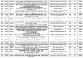 5547 51060 DNB Quota Government District Hospital, Shopian Kashmir ,Jammu and Kashmir,OFFICE OF
THE MEDICAL SUPERINTENDENT DISTRICT HOSPITAL SHOPIAN, Jammu And
Kashmir, 192303
(NBEMS-DIPLOMA) ANAESTHESIOLOGY Open GN Allotted
5548 51075 DNB Quota Kerudi Hospital and Research Centre, Karnataka,opp axis bank extension area
bagalkot, Karnataka, 587101
(NBEMS-DIPLOMA) ANAESTHESIOLOGY Open OBC Allotted
5549 51113 DNB Quota Government Medical College, Uttar Pradesh
,Kannaujmedicalcollege@gmail.com, Uttar Pradesh, 209732
(NBEMS-DIPLOMA) OPHTHALMOLOGY OBC OBC Allotted
5550 51116 All India Gvernment Medical College,Haldwani,Government Medical College, Haldwani,
Uttarakhand, 263139
M.D. (PATHOLOGY) EWS EWS Allotted
5551 51119 All India VSS INSTITUTE OF MEDICAL SCIENCES AND RESEARCH,BURLA,VSS
INSTITUTE OF MEDICAL SCIENCES AND RESEARCH,BURLA, Odisha, 768017
M.D. (PREVENTIVE and SOCIAL MEDICINE)/
COMMUNITY MEDICINE
SC SC Allotted
5552 51121 DNB Quota District Hospital, Chhattisgarh,cskoreacg@gmail.com, Chhattisgarh, 497335 (NBEMS-DIPLOMA) PAEDIATRICS SC SC Allotted
5553 51134 DNB Quota District Hospital, ,5 D L Roy Road, Krishnanagar, Nadia, West Bengal, 741101 (NBEMS-DIPLOMA) ANAESTHESIOLOGY EWS EWS Allotted
5554 51143 All India TOPIWALA NATIONAL MEDICAL COLLEGE,TOPIWALA NATIONAL MEDICAL
COLLEGE, Maharashtra, 400008
M.S. (GENERAL SURGERY) ST ST Allotted
5555 51174 Managemen
t/Paid Seats
Quota
M.M. Institute of Medical Sciences and Research, Ambala,M.M. Institute of Medical
Sciences and Research, Ambala, Haryana, 133207
M.D. (PAEDIATRICS) Open GN Allotted
5556 51227 All India Gandhi Medical College, Bhopal,Gandhi Medical College, Bhopal, Madhya Pradesh,
462001
M.D. (PREVENTIVE and SOCIAL MEDICINE)/
COMMUNITY MEDICINE
Open GN Allotted
5557 51258 DNB Quota District Hospital, Chhattisgarh
,DISTRICT HOSPITAL KANKER, NEAR POST OFFICE, KANKER, Chhattisgarh,
494334
(NBEMS-DIPLOMA) OPHTHALMOLOGY Open GN Allotted
5558 51349 DNB Quota National Institute of Tuberculosis and Respiratory Diseases, (Formerly Known as
L.R.S. Instt. of T.B. and Allied Scs),,National Institute of Tuberculosis and Respiratory
Diseases (Formerly Known as L.R.S. Instt. of T.B., Delhi (NCT), 110030
(NBEMS) MICROBIOLOGY Open GN Allotted
5559 51351 All India Government Medical College Srinagar,Administrative Department Government
Medical College Karan Nagar Srinagar, Jammu And Kashmir, 190010
M.D. (PATHOLOGY) OBC OBC Allotted
5560 51447 DNB Quota Government Medical College,
,COLLECTORATE BEHIND,
RAMANATHAPURAM., Tamil Nadu, 623503
(NBEMS-DIPLOMA) FAMILY MEDICINE Open GN Allotted
5561 51460 DNB Quota Venugram Hospital, Belagavi, Karnataka,CTS 785, 2nd Cross, Hindu Nagar, Near 3rd
Railway Gate, Belagavi, Karnataka, 590006
(NBEMS-DIPLOMA) ANAESTHESIOLOGY Open OBC Allotted
5562 51467 All India GOVT. MEDICAL COLLEGE AND HOSPITAL, CHANDIGARH,GOVT. MEDICAL
COLLEGE AND HOSPITAL, CHANDIGARH, Chandigarh, 160030
M.D. (ANAESTHESIOLOGY) ST ST Allotted
5563 51474 Non-
Resident
Indian
Chettinad Hospital and Research Institute,Rajiv Gandhi Salai, Kelambakkam,
Chengalpattu District, Tamil Nadu, 603103
M.D. (PAEDIATRICS) Open GN Allotted
5564 51496 All India MEDICAL COLLEGE, KOLKATA,MEDICAL COLLEGE, KOLKATA, West Bengal,
700073
DIPLOMA IN OPHTHALMOLOGY/DOMS EWS EWS Allotted
5565 51510 Managemen
t/Paid Seats
Quota
Sri Ramachandra Medical College and Research Institute,Sri Ramachandra Medical
College and Research Institute, Tamil Nadu, 600116
M.D. (Radiotherapy/ Radiation Oncology) Open GN Allotted
5566 51520 All India GOVT. MEDICAL COLLEGE, AMRITSAR,GOVT. MEDICAL COLLEGE,CIRCULAR
ROAD, AMRITSAR, Punjab, 143001
M.D. (MICROBIOLOGY) Open GN Allotted
5567 51534 DNB Quota Government Multi Specialty Hospital, ,Director Health and Family Welfare Govt. Multi
Speciality Hospital Sector 16 Chandigarh, Chandigarh, 160016
(NBEMS) GENERAL MEDICINE ST ST Allotted
5568 51548 DNB Quota Indus International Hospital, ,CHANDIGARH-AMBALA ROAD
NH-22, DERABASSI, Punjab, 140507
(NBEMS-DIPLOMA) ANAESTHESIOLOGY Open GN Allotted
5569 51559 All India GANDHI MEDICAL COLLEGE,GANDHI MEDICAL COLLEGE, Telangana, 500003 M.D. (PHARMACOLOGY) EWS EWS Allotted
5570 51615 All India Burdwan Medical College, West Bengal,Burdwan Medical College, West Bengal, West
Bengal, 713104
DIPLOMA IN OPHTHALMOLOGY/DOMS SC SC Allotted
 