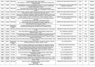 5571 51648 DNB Quota Fortune Hospital, Kanpur Uttar Pradesh ,
Uttar Pradesh,117-Q 40A-41 Sharda Nagar, Kanpur near Gurdev Crossing, Uttar
Pradesh, 208025
(NBEMS-DIPLOMA) ANAESTHESIOLOGY Open GN Allotted
5572 51653 All India DR. SHANKARRAO CHAVAN GOVERNMENT MEDICAL COLLEGE, NANDED,DR.
SHANKARRAO CHAVAN GOVERNMENT MEDICAL COLLEGE, VISHNUPURI,
NANDED, Maharashtra, 431606
M.D. (PREVENTIVE and SOCIAL MEDICINE)/
COMMUNITY MEDICINE
Open OBC Allotted
5573 51657 DNB Quota Government District General Hospital, ,O/o. Medical Superintendent,
Government District General Hospital, Contonment, Vizianagaram, Andhra Pradesh,
535003
(NBEMS-DIPLOMA) OPHTHALMOLOGY EWS EWS Allotted
5574 51720 DNB Quota District Hospital, ,DISTRICT HOSPITAL NEAR SANGAM CIRCLE DR RAJ KUMAR
ROAD BALLARI-583101 KARNATAKA, Karnataka, 583101
(NBEMS-DIPLOMA) ANAESTHESIOLOGY SC SC Allotted
5575 51771 All India INSTITUTE OF MEDICAL SCIENCES, BANARAS HINDU UNIVERSITY,INSTITUTE
OF MEDICAL SCIENCES, BANARAS HINDU UNIVERSITY, Uttar Pradesh, 221005
M.D. (ANAESTHESIOLOGY) ST ST Allotted
5576 51776 DNB Quota Chirayu Hospital, ,HATHOJ, KALWAR ROAD, JAIPUR, Rajasthan, 302012 (NBEMS-DIPLOMA) ANAESTHESIOLOGY Open GN Allotted
5577 51785 All India CALCUTTA NATIONAL MEDICAL COLLEGE,CALCUTTA NATIONAL MEDICAL
COLLEGE
32, Gorachand Road, Kolkata 700014, West Bengal, 700014
M.D. (PATHOLOGY) SC SC Allotted
5578 51822 DNB Quota Dana Shivam Heart and Superspeciality Hospital, Rajasthan
,PLOT NO2 BLOCKB SECTOR2 OPPOSITE CENTRAL SPINE BUILDING
VIDHYADHAR NAGAR, Rajasthan, 302039
(NBEMS-DIPLOMA) ANAESTHESIOLOGY Open OBC Allotted
5579 51833 Managemen
t/Paid Seats
Quota
JSS Medical College, Mysuru,JSS Medical Institutions Campus Sri
Shivarathreeshwara Nagar Bannimantap Mysuru, Karnataka, 570015
M.D. (ANAESTHESIOLOGY) Open GN Allotted
5580 51883 DNB Quota Nabadwip State General Hospital, West Bengal,nabadwipsghgmail.com, West Bengal,
741302
(NBEMS-DIPLOMA) OPHTHALMOLOGY Open GN Allotted
5581 51956 All India Indira Gandhi Medical College Shimla,Indira Gandhi Medical College Shimla,
Himachal Pradesh, 171001
M.S. (GENERAL SURGERY) ST ST Allotted
5582 52019 All India Seth Gordhandas Sunderdas Medical College, MUMBAI,Seth Gordhandas Sunderdas
Medical College, Acharya Donde Marg Parel MUMBAI, Maharashtra, 400012
M.D. (MICROBIOLOGY) OBC OBC Allotted
5583 52027 DNB Quota Bhima Bhoi Medical College and Hospital, Balangir,At-Laltikra Po-Rajendra College,
Balangir, Odisha, 767002
(NBEMS-DIPLOMA) ANAESTHESIOLOGY Open GN PwD Allotted
5584 52065 DNB Quota Government Head Quarters Hospital,,NO.5 RAILWAY ROAD, KANCHIPURAM., Tamil
Nadu, 631501
(NBEMS-DIPLOMA) FAMILY MEDICINE Open GN Allotted
5585 52071 Managemen
t/Paid Seats
Quota
M.M. Institute of Medical Sciences and Research, Ambala,M.M. Institute of Medical
Sciences and Research, Ambala, Haryana, 133207
M.D. (PAEDIATRICS) Open GN Allotted
5586 52091 DNB Quota VCSG Govt Institute of Medical Science and Research and HNB Base Teaching
Hospital , ,Srikot Ganganali Srinagar Garhwal Uttarakhand, Uttarakhand, 246174
(NBEMS-DIPLOMA) PAEDIATRICS SC SC Allotted
5587 52093 All India Government Medical College Srinagar,Administrative Department Government
Medical College Karan Nagar Srinagar, Jammu And Kashmir, 190010
M.D. (MICROBIOLOGY) Open GN Allotted
5588 52178 All India Bankura Sammilani Medical College,Bankura Sammilani Medical College, West
Bengal, 722102
M.D. (PAEDIATRICS) ST ST Allotted
5589 52185 All India Government Medical College, Nagpur,Government Medical College, Nagpur,
Maharashtra, 440003
M.S. (OPHTHALMOLOGY) ST ST Allotted
5590 52215 All India Govt. Medical College, Bhavnagar,Near. S.T. Bus Stand,Jail Road,
Bhavnagar-364001, Gujarat, 364001
M.D. (PHARMACOLOGY) Open GN Allotted
5591 52228 All India Lady Hardinge Medical College,Lady Hardinge Medical College, Delhi (NCT), 110001 M.D. (BIOCHEMISTRY) Open GN Allotted
5592 52234 All India IPGME&R and SSKM Hospital Kolkata,IPGME&R and SSKM Hospital Kolkata, West
Bengal, 700020
M.D. (MICROBIOLOGY) Open GN Allotted
5593 52256 DNB Quota Ruby Eye Hospital, Berhampur, Orissa,SUSHRUTA NAGAR,
GOVINDA BIHAR,
MG ROAD,
BERHAMPUR, Odisha, 760001
(NBEMS-DIPLOMA) OPHTHALMOLOGY Open OBC Allotted
 