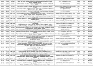 5594 52260 All India Sawai Man Singh Medical College, JAIPUR,Sawai Man Singh Medical College,
JAIPUR, Rajasthan, 302004
M.D. (PHARMACOLOGY) Open EWS Allotted
5595 52271 All India GOVT MEDICAL COLLEGE,THRISSUR,GOVT MEDICAL COLLEGE,THRISSUR,
Kerala, 680596
M.D. (PATHOLOGY) EWS EWS Allotted
5596 52286 All India ESIC Medical College & Hospital, Faridabad,NH-3, NIT, FARIDABAD, Haryana,
121001
M.D. (PREVENTIVE and SOCIAL MEDICINE)/
COMMUNITY MEDICINE
OBC OBC Allotted
5597 52292 All India Indira Gandhi Institute of Medical Sciences, Patna,Indira Gandhi Institute of Medical
Sciences, Patna, Bihar, 800014
M.D. (PATHOLOGY) SC SC Allotted
5598 52293 All India DARBHANGA MEDICAL COLLEGE,Sheetal Prasad Marg, Laheriasarai, Darbhanga,
Bihar, Bihar, 846003
M.D. (PATHOLOGY) SC SC Allotted
5599 52340 DNB Quota Gangasheel Advanced Medical Research Institute, Uttar Pradesh,C-17, Deen Dayal
Puram, Bareilly - 243122, Uttar Pradesh, 243122
(NBEMS-DIPLOMA) ANAESTHESIOLOGY Open OBC Allotted
5600 52345 All India University College of Medical Sciences,University College of Medical Sciences, Delhi
(NCT), 110095
M.D. (FORENSIC MEDICINE) Open GN Allotted
5601 52373 DNB Quota DISTRICT HOSPITAL , Madhya Pradesh-456001,csurgeonujjmp@nic.in, Madhya
Pradesh, 456001
(NBEMS-DIPLOMA) Otorhinolaryngology
(E.N.T.)
Open OBC Allotted
5602 52387 DNB Quota Christian Institute of Health Sciences and Research, ,4th Mile, Central Jail Road,
Dimapur, Nagaland, 797115
(NBEMS-DIPLOMA) ANAESTHESIOLOGY Open OBC Allotted
5603 52509 DNB Quota Civil Hospital,
,JAGADHARI ROAD, CIVIL HOSPITAL , AMBALA CANTT, Haryana, 133001
(NBEMS-DIPLOMA) OPHTHALMOLOGY OBC OBC Allotted
5604 52514 All India Govt. Medical College, Baroda,Govt. Medical College, Baroda, Gujarat, 390001 M.S. (GENERAL SURGERY) ST ST Allotted
5605 52520 All India ACSR GOVERNMENT MEDICAL COLLEGE,NELLORE,Opp AC Subbareddy Stadium
Dargamitta Nellore, Andhra Pradesh, 524004
M.D. (FORENSIC MEDICINE) OBC OBC Allotted
5606 52540 All India Lady Hardinge Medical College,Lady Hardinge Medical College, Delhi (NCT), 110001 MD/MS (Anatomy) Open GN Allotted
5607 52543 All India Agartala Government Medical College,Agartala Government Medical College, Tripura,
799006
M.D. (FORENSIC MEDICINE) Open OBC Allotted
5608 52604 All India Rajendra Institute of Medical Sciences, Ranchi,Rajendra Institute of Medical Sciences,
Ranchi, Jharkhand, 834009
M.D. (Obst. and Gynae)/MS (Obstetrics and
Gynaecology)
ST ST Allotted
5609 52615 All India Sri Bhausaheb Hire Government Medical College,Sri Bhausaheb Hire Government
Medical College, Maharashtra, 424311
M.D. (PATHOLOGY) EWS EWS Allotted
5610 52656 DNB Quota Associated Hospital Government Medical College, ,Kanth Bagh Baramulla, Jammu
And Kashmir, 193103
(NBEMS-DIPLOMA) ANAESTHESIOLOGY SC SC Allotted
5611 52695 DNB Quota K B Bhabha Municipal General Hospital, ,R K PATKAR ROAD ,BANDRA WEST
,MUMBAI, Maharashtra, 400050
(NBEMS) PATHOLOGY EWS EWS Allotted
5612 52701 All India SWAMI RAMANAND TEERTH RURAL GOVERNMENT MEDICAL COLLEGE
AMBAJOGAI,SWAMI RAMANAND TEERTH RURAL GOVERNMENT MEDICAL
COLLEGE AMBAJOGAI, Maharashtra, 431517
M.D. (Obst. and Gynae)/MS (Obstetrics and
Gynaecology)
ST ST Allotted
5613 52730 DNB Quota M.R.A. Medical College,
,Saddarpur Akabarpur Tanda Road
Post Surapur
District Ambedkarnagar, Uttar Pradesh, 224227
(NBEMS-DIPLOMA) FAMILY MEDICINE OBC OBC Allotted
5614 52753 DNB Quota Chirayu Hospital, ,HATHOJ, KALWAR ROAD, JAIPUR, Rajasthan, 302012 (NBEMS-DIPLOMA) ANAESTHESIOLOGY Open GN Allotted
5615 52756 All India BELAGAVI INSTITUTE OF MEDICAL SCIENCES, BELAGAVI,BELAGAVI INSTITUTE
OF MEDICAL SCIENCES, BELAGAVI, Karnataka, 590001
M.D. (PATHOLOGY) EWS EWS Allotted
5616 52764 DNB Quota Government District General Hospital, ,O/o. Medical Superintendent,
Government District General Hospital, Contonment, Vizianagaram, Andhra Pradesh,
535003
(NBEMS-DIPLOMA) OPHTHALMOLOGY SC SC Allotted
5617 52791 DNB Quota IGM Hospital , ,IGM Chowmuhani, Agartala, Tripura West, Tripura, 799001 (NBEMS-DIPLOMA) PAEDIATRICS SC SC Allotted
5618 52796 All India Government Medical College Kota,Government Medical College Kota, Rajasthan,
324005
M.D. (PATHOLOGY) SC SC Allotted
5619 52804 DNB Quota Autonomous State Medical College and Allied Pandit Ram Prasad Bismil Memorial
Hospital,
,ASMC, JIGNERA, kanth road, shahjahanpur, Uttar Pradesh, 242001
(NBEMS-DIPLOMA) FAMILY MEDICINE OBC OBC Allotted
 
